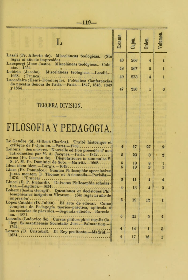 (Sin -Colo- Lasali (Fr. Alberto de). Misceláneas teológicas. lugar ni año de impresión) Lanspergi (Juan Justo). Misceláneas teológicas.^ niao.—1554 * Lobicio (Jacobo). Misceláneas teológicas.—Leodii.— 1668. (Trunca) Lacordaire (Henri-Doininique). Polémica: Conferencias de nuestra Señora de París—París.—1847, 1848. 1849 y 1854 ' TERCERA DIVISION. FILOSOFIA Y PEDAGOGIA. Le Cendre (M. Gilbert Charles;. Traite historique et critique de 1’ Opinión París.—1758 Leibniz. Ses oeuvres. Nouvelle edition precedée d’une introduction par M. A. Jacques.—París.—1842 Lerma (Fr. Cosman de). Disputationes in suinmulas S. Idem Ídem Ídem.—Burgis.—1649 Linze (Fr. Dominico). Summa Philosophim speculativae justa mentem D. Thoraae et Aristotelis.—Parisiis.— 1670. [Trunca] Lincei (R. P. Richardi). Universa Philosophia scholas- tica.—Lugduni.—16.54 Lokert (Scotia Georgii). Questiones et decisiones Phi- losophicales insignium Virorum. (Sin lugar ni año de impresión) López Catalán (D. Julián). El arte de educar. Curso completo de Pedagogía teorico-práctica, aplicada á las escuelas de párvulos.—Segunda edición.—Barcelo- na.—1871 Lossada (Ludovico de). Cursus phiíosophici regalis Co llegi Salmanticensis Societatis Jesu.—SalmanticsB.— 1724 Lozano (D. (íristobal). El Rey penitente.—Madrid.