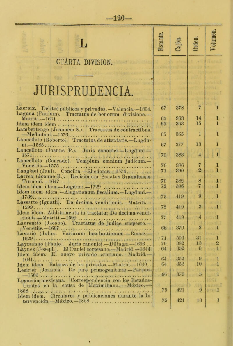 —120— gJ v:> C? JURISPRUDENCIA, Lacroix. Delitos públicos y privados. —Valencia.—1834. 67 378 • 7 Laguna (Panluin). Tractatus de bonorum divisione.— Matriti.—lf)01 .... 65 363 14 Lambertengo (Joannem S.). Tractatus de contractibus. —Mediolani.—1576 65 365 1 Lancelloto (Roberto). Tractatus de attentatis.—Lugdu- ni.—1585 67 377 13 Lancelloto (Joanue P.). 1571 Juris canonici.—Lugduni.— 70 383 4 Lancelloto (Conrado). Templum omnium judicum.— Venetiis.—1575 70 386 7 Langlaei (Jaui). Conciba. —RJiedouis.—1574 71 390 2 Larrea (Joanue B.). Decisionum Senatus Grauatensis. Turnoni.—1647 70 382 8 Idem idem idem.—Alegationum fiscaliuna.—Lugduni.— 1732 75 419 9 Lassarto (Tgnatii). De decima venditionis.—Matriti.— 1599 75 419 3 Idem idem. Additamenta in tractata: De décima vendi- Laurencio (Jacobo). Tractatus de judice suspecto.— Venetiis.—1607 66 370 3 Liavorio (Julio;. Variarum lucubrationum.—Romm.— 1629. 71 393 31 Laymanno [léanlo]. Juris canonici.—Dilinga?.—^^1666 .. 70 382 13 I>aynez [Josejdi]. El Daniel cortesano.—Madrid. —1644. 64 352 8 Idem idem. El nuevo privado cristiano. - Madrid.— 1641 64 352 9 Idem idem Balanza de los privados.—Madrid.—1640.. 64 352 10 Lecirier [Joanuis]. De jure jirimogeniturm.—Parisiis. 1506 66 370 5 Legación, mexicana. Correspondencia con los Estados- Unidos en la causa do Maximiliano.—México.—- 1868. 75 421 9 Idem idem. Circulares y publicaciones durante la In- tervención.—México.—1868 75 421 10 1 1 1 1 1 1 1 1 1 1 1 1 2 1 1 1 1 1 1