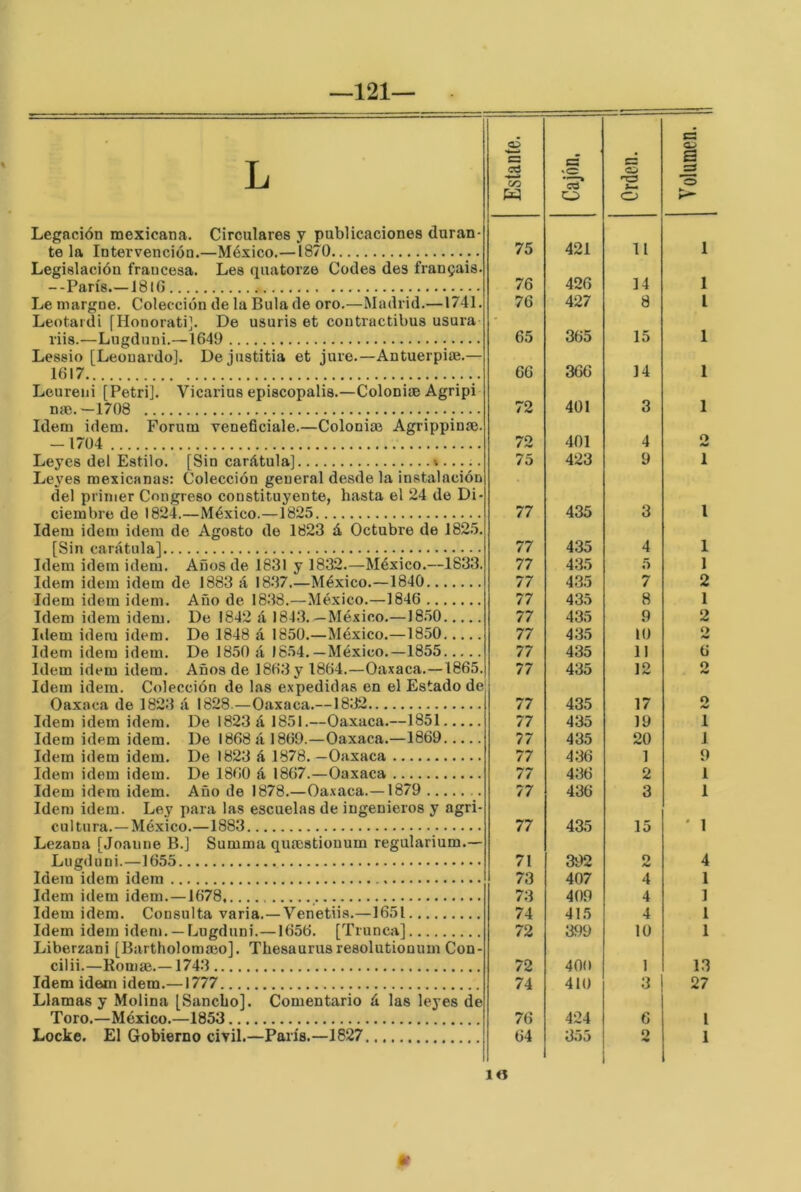 121— L Legación mexicana. Circulares y publicaciones duran- te la Intervención.—México.—1870 Legislación francesa. Les quatorze Codes des frangais. --París.—1810 Le niargne. Colección de la Bula de oro.—Madrid.—1741. Leotaidi fHonorati]. De usuris et coutractibus usura riis.—Lugduni.—1649 Lessio [Leonardo]. De justitia et jure.—Antuerpi».— 1617 Leureiii [Petri]. Vicarius episcopalis.—Colonim Agripi nm. —1708 Idem Ídem. Forum veneficíale.—Coloniai Agrippinm. — 1704 Leyes del Estilo. [Sin carátula] Leyes mexicanas: Colección general desde la instalación del primer Congreso constituyente, hasta el 24 de Di- ciembre de 1824.—México.—1825 Idem Ídem idem de Agosto de 1823 á Octubre de 182.5. [Sin carátula] Idem Ídem idem. Años de 1831 y 1832.—México.—1833. Idem idem idem de 1883 á 18.37.—México.—1840 Idem idem idem. Año de 1838.—México.—1846 Idem idem idem. De 1842 á 1843.—México.—18.50 Idem idem idem. De 1848 á 1850.—México.—1850 Idem idem idem. De 1850 á 1854.—México.—1855 Idem idem idem. Años de 1863 y 1864.—Oaxaca.—1865. Idem idem. Colección de las expedidas en el Estado de Oaxaca de 1823 á 1828.—Oíixaca.—1832 Idem idem idem. De 1823 á 1851.—Oaxaca.—1851 Idem idem idem. De 1868 á 1869.—Oaxaca.—1869 Idem idem idem. De 1823 á 1878. —Oaxaca Idem idem idem. De 1860 á 1867.—Oaxaca Idem idem idem. Año de 1878.—Oaxaca.—1879 Idem idem. Ley para las escuelas de ingenieros y agri- cultura.—México.—1883 Lozana [Joanne B.] Summa quíEstionum regularium.— Lugduni.—1655 Idem idem idem Idem idem idem. —1678 , Idem idem. Consulta varia.—Venetiis.—1651 Idem idem idem. — Lugduni.—1656. [Trunca] Liberzani [Bartholomajo]. Thesaurus resolutionum Con- cilii.—Komae.—1743 Idem idem idem.—1777 Llamas y Molina [Sancho], Comentario á las leyes de Toro.—México.—1853 Locke. El Gobierno civil.—París.—1827 Estante. Cajón. Orden. Volumen. 75 421 11 1 76 426 14 1 76 427 8 i 65 365 15 1 66 366 14 1 72 401 3 1 72 401 4 2 75 423 9 1 77 435 3 l 77 435 4 1 77 435 5 1 77 435 7 2 77 435 8 1 77 435 9 2 77 435 10 o 77 435 11 6 77 435 12 O 77 435 17 o 77 435 19 1 77 435 20 1 77 436 1 9 77 436 2 1 77 436 3 1 77 4a5 15 ' 1 71 392 2 4 73 407 4 1 73 409 4 1 74 415 4 1 72 399 10 1 72 400 1 13 74 410 3 27 76 424 6 1 64 355 O 1 i<)