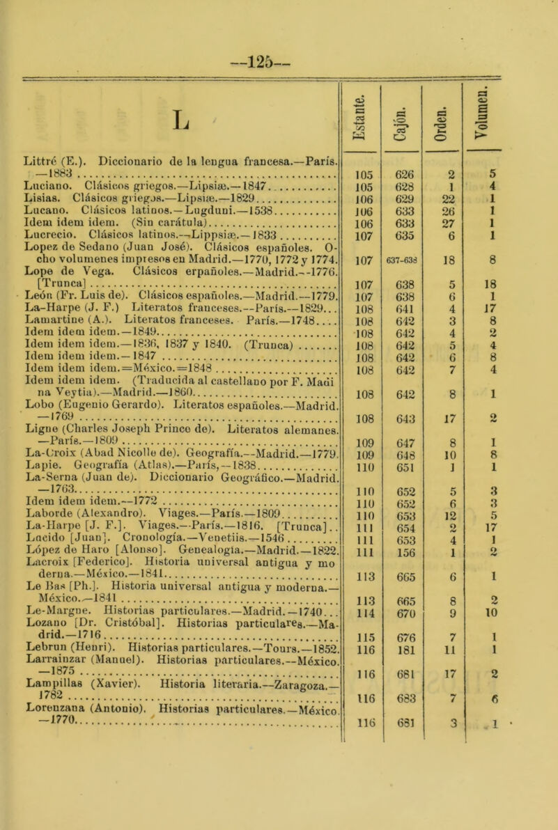 —125— a L G 03 A G O S :í3 o o o >■ Littré (E.). Diccionario de la lengua francesa.—París. — 1883 105 626 2 5 Lnciano. Clásicos griegos.—Lipsia3.—1847 105 628 1 4 Lisias. Clásicos griegas.—Lipsije.—1829 106 629 22 1 Lucano. Clásicos latinos.—Lugduni.—1538 106 633 26 1 Idem Ídem Ídem. (Sin carátula) 106 633 27 1 Lucrecio. Clásicos latinos.—.Lippsiae.—1833 107 635 6 1 López de Sedaño (Juan José). Clásicos españoles. 0- cho volúmenes impresos en Madrid.—1770, 1772 y 1774. 107 637-638 18 8 Lope de Vega. Clásicos erpañoles.—Madrid.—1776. [Trunca] 107 638 5 18 León (Pr. Luis de). Clásicos españoles.—Madrid.—1779. 107 638 6 1 La-Harpe (J. F.) Literatos franceses.—París.—1829... 108 641 4 17 Lamartine (A.). Literatos franceses. París.—1748.... 108 642 3 8 Idem Ídem Ídem. —1849 ... . •108 642 4 2 Idem Ídem ídem.—18.36, 1837 y 1840. (Trunca) . 108 642 5 4 Idem Ídem idem.—1847 108 642 6 8 Idem idem idem. =México.=1848 108 642 7 4 Idem idem idem. (Traducida al castellano por F. Maúi na Veytia).—Madrid.—1860 108 642 8 1 Lobo (Eugenio Gerardo). Literatos españoles.—Madrid. — 1769 108 643 17 2 Ligue (Charles Joseph Princo de). Literatos alemanes. —París.—1809 109 647 8 1 La-Croix (Abad Nicolle de). Geografía.—Madrid.—1779. 109 648 10 8 Lapie. Geografía (Atlas).—París, —1838 lio 651 1 1 La-Serna (Juan de). Diccionario Geográfico.—Madrid. — 1763 1 10 O'íP K 3 Idem idem idem.—1772 lio 652 6 3 Laborde (Alexandro). Viages.—París.—1809 .., lio 653 12 5 La-IIarpe [J. F.]. Viages.—París.—1816. [Trunca].. 111 654 2 17 Lucido [Juan]. Cronología.—Venetiis.—1546 ... 111 653 4 1 López de Haro [Alonso]. Genealogía.—Madrid. —1822. 111 156 1 2 Lacroix [Federico]. Historia universal antigua y mo derua.—México.—1841 113 665 6 1 Le Ba.s [Ph.]. Historia universal antigua y moderna.— México.^1841 113 665 8 2 Le-Margne. Historias particulares.-Madrid. —1740... 114 670 9 10 Lozano [Dr. Cristóbal]. Historias particulares,—Ma- drid.—1716 115 676 7 1 Lebrun (Henri). Historias particulares.—Tours, —1852. 116 181 11 1 Larrainzar (Manuel). Historias particulares.—México. —1875 1 16 681 17 2 Lampinas (Xavier). Historia literaria.—Zaragoza.— 1782 116 683 7 f¡ Lorenzana (Antonio). Historias particulares.-México —1770 116 l 681 q 1