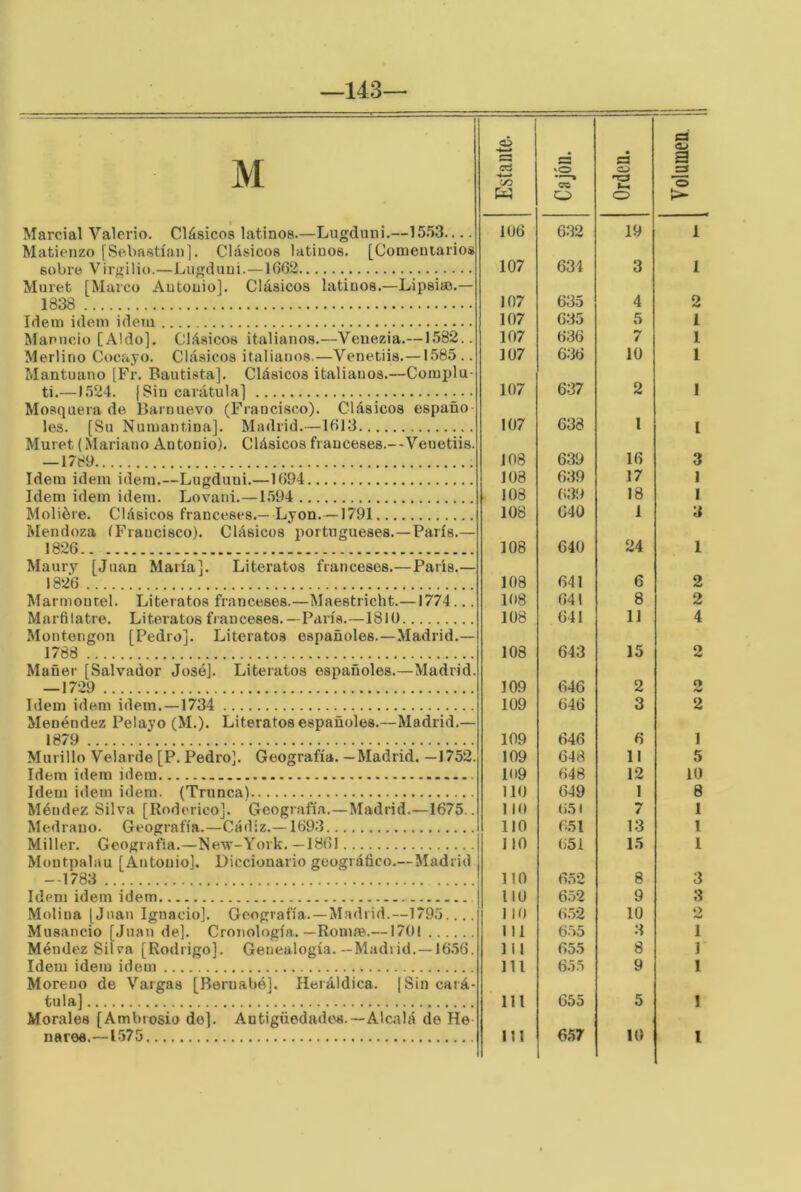 143— -Lugduni.—1553., -Lipsiao.— Marcial Valerio. Clásicos latinos. Matienzo [Sebastian]. Clásicos latinos. sobre Virgilio.—Lngduui.—1662 Muret [Marco Antonio]. Clásicos latinos. 1838 Idem Ídem idem Manncio [Aldo]. Clásicos italianos.—Venezia.—1582 Merlino Cocayo. Clásicos italianos.—Venetiis.—1585 .. Mantuano [Fr. Bautista]. Clásicos italianos.—Comidu- ti.—1524. (Sin carátula] Mosquera de Barnuevo (Francisco). Clásicos espaüo les. [Su Numantina]. Madrid.—1613 Muret (Mariano Antonio). Clásicos france8es.--Veuetiis — 1789 ; Idem idem idem.—Lugduni.—1694 Moliére. Clásicos franceses.— Lyon.—1791 Mendoza íFiancisco). Clásicos portugueses.—París.— 1826 Maury [Juan María]. Literatos franceses.—París.— 1826 Marmontel. Literatos franceses.—Maestricht.—1774.., Martilatre. Literatos franceses.—París.—181 ü Montengon [Pedro]. Literatos españoles.—Madrid.— 1788 Mañer [Salvador José]. Literatos españoles.—Madrid — 1729 Idem idem idem.—1734 Menéndez Pelayo (M.). Literatos españoles.—Madrid.— 1879 Idem idem idem Idem idem idem. (Trunca) Méndez Silva [Roderico]. Gcografí.a.—Madrid.—1675. Medrauo. Geografía.—Cádiz.—1693 Miller. Geografía.—New-York. —1861 Montpalau [Antonio], Diccionario geográfico.— Madrid — 1783 Idem idem idem Molina [Juan Ignacio]. Geografía. —Madrid.—1795... Musancio [Juan de]. Cronología.—Roma?.—1701 Méndez Silva [Rodrigo]. Genealogía.—Madrid. —1656 Idem idem idem Moreno de Vargas [Bernabé]. Heráldica. (Sin cará tula] Morales [Ambrosio do]. Antigüedades.—Alcalá de He oS 1Ü6 632 19 107 634 3 107 635 4 107 635 5 107 636 7 107 636 10 107 637 2 108 639 16 108 639 17 108 640 1 108 640 24 108 641 6 108 641 8 108 641 11 108 643 15 109 646 2 109 646 3 109 646 6 109 648 12 lio 649 1 110 651 7 lio 651 13 110 651 15 lio 652 8 no 6.52 9 1 10 652 10 111 6.55 3 111 655 8 111 655 9 111 655 5 1 1 2 1 1 1 3 1 3 2 2 4 0 2 1 10 8 1 1 1 3 3 2 1 1 1