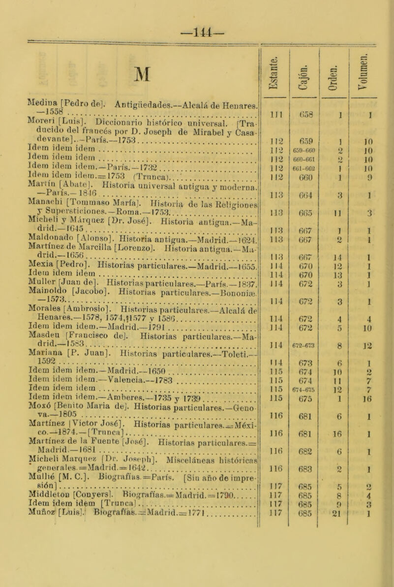 144- M —1558 ■ Moreri [Luis]. Diccionario histórico universal. [Tra ducido del francés por D. Josepb de Mirabel y Casa- devante]..-París.—1753 Idem Ídem idern Idem Ídem idem Idem idem idem.—París. —1732 ! Idem Ídem idem.= 1753 (1'runca). . Martín [Abate]. Historia universal autií^ua y moderna —Paiis.— 1846 Manacbi [Tommaso María]. Historia'dé las ReViaiones y Supersticiones.—Roma.—1753 Micheli y Márquez [Dr. José], di id.— IG45 Historia autiaua.—Ma- Maldonado [Alonso]. Historia antigua.—Madrid.—1624. Maitínez de Marcilla [Lorenzo]. Historia antigua.—Ma- drid.—1656 Mexia [Pedro]. Historias particulares.—Madrid.—1655. Idem idem idem Muller [Juan de]. Historias particulares.—París.—1837 Mainoldo [Jacobo]. Historias particulares.—Bononiie —1573 Morales [Ambrosio]. Historias partícuíarcs.—Alcalá de Henares.—1578, 1574,^577 y 1586 Idem idem idem.—Madrid.—Í791 Masdeu [Francisco de]. Historias particulares.—Ma- drid.—1583 Mariana [P. Juan]. Historias particulares.—Toleti.— 1592 -Geno Historias particulares.=Méxi- Idem idem idem.—Madrid.—1650 Idem idem idem.—Valencia.—1783 Idem idem idern •. • • - Idem idem idem.—Amberes.—17.35 y 1739 ü .. Moxó [Benito María dej. Historias particulares. va-—1805 Martínez | Víctor José]. co.—1874. — [Trunca] Maitínez de la Puente [José]. Historias particulares.= Madrid.—1681 Micheli Márquez [Dr. Joseph]. Misceláneas históricas genera les. =Madrid.=5:1642 Mullió [M. C.]. Biografías. =París. [Sin año de impre- sión] Middleton [Couyers]. Biografías.^Madrid. = 1790 Idem idem idem [Trunca] Estante. Cajón. ! 1 Orden. ! 1 Volumen, i 1 i 111 658 ' 1 1 1 112 65.0 i 1 10 112 65!)-r)(in o 10 112 6fiO-6Cl O 10 112 6Ül-(i62 I 10 112 660 1 9 113 664 3 1 113 665 11 3 113 667 1 1 113 667 O 1 113 667 14 1 114 670 12 1 114 670 13 1 114 672 3 1 114 672 3 1 114 672 4 4 114 672 5 10 114 672-673 8 12 114 673 6 1 115 674 10 O 115 674 11 7 115 674-675 12 «V / 115 675 1 16 116 681 6 1 116 681 16 1 682 6 1 116 683 2 1 117 685 5 w 117 685 8 4 117 685 f) 3