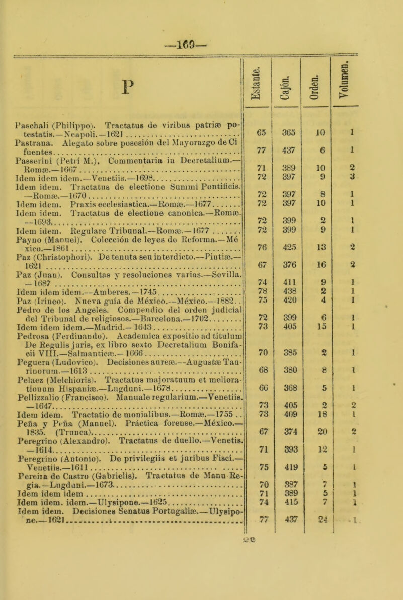 —169— l’aschali (Pbilippo). Tractatus do viribus patria3 po- testatis.—Neapoli. —1621 Pastraua. Alegato sobre posesión del Mayorazgo deCi fuentes Passeiini (Petri M.). Cotuiuentaria iu Decretaliuaj.— Roinje.—1667 Idem Ídem ídem.—Veuetiis.—1698 ; • • Idem Ídem. Tractatus de electiono Sumuii Pontiücis. —Romai.—167Ü Idem Ídem. Praxis ecclesiastica.—Romso.—1677 Idem ídem. Tractatus de electione canónica.—Romas. — 1693 Idem Ídem. Regulare Tribunal.—Romíc.—1677 Payno (Manuel). Colección de leyes de Reforma.—Mé xico.—1861 Paz (Christopbori). De tenuta seu interdicto.—Piutiaí.— 1621 Paz (Juan). Consultas y resoluciones varias.—Sevilla. -1687 Idem Ídem Ídem.—Amberes. —1745 Paz (Irineo). Nueva guía de México.—México.—1882.. Pedro de los Angeles. Compendio del orden judicial del Tribunal de religiosos.—Barcelona.—1702 Idem Ídem idera.—Madrid.— 1643 Pedrosa (Ferdiu.ando). Académica expositio ad titulum De Regulis juris, ex libro sexto Decretalium Bonifa- oii VIII.—Salmanticm.— 1666 Peguera (Ludovico). Decisionesaurere.—AngustíeTau- rinorum.—1613 Pelaez (Melchioris). Tractatus majoratuum et meliora- tionum HispaniíB.—Lugduni.—1678 Pellizzalio (Francisco). Manuale regularium.—Venetiis. —1647 Idem idera. Tractatio de monialibns.—Roraíe.—1755 .. Peña y Peña (Manuel). Práctica forense.—México.— 1835. (Trunca) Peregrino (Alexandro). Tractatus de duello.—Venetis. — 1614 Peregrino (Antonio). De privilegiis et juribus Fisci.— Venetiis.—1611 Pereiia de Castro (Gabrielis). Tractatus de Mano Re- gia.—Lugduni.—1673 Idem Ídem idera Idem Ídem, idera.-Ulysipone.—1625 Idem Ídem. Decisiones Senatus Portugalim.—Ulysipo- ' BC.—1621 i 65 365 77 437 71 389 72 397 72 397 72 397 72 399 72 399 76 425 67 376 74 411 78 438 75 420 72 399 73 405 70 385 68 380 66 368 73 405 73 409 67 374 71 393 75 419 70 387 71 389 74 415 77 437 10 6 10 9 8 10 2 9 13 16 9 2 4 6 15 2 8 5 2 18 20 12 1 1 2 3 1 1 l 1 o 2 1 1 1 1 1 1 1 l 1 2 1 l I 1 1 -1 I ií-2 Volumen