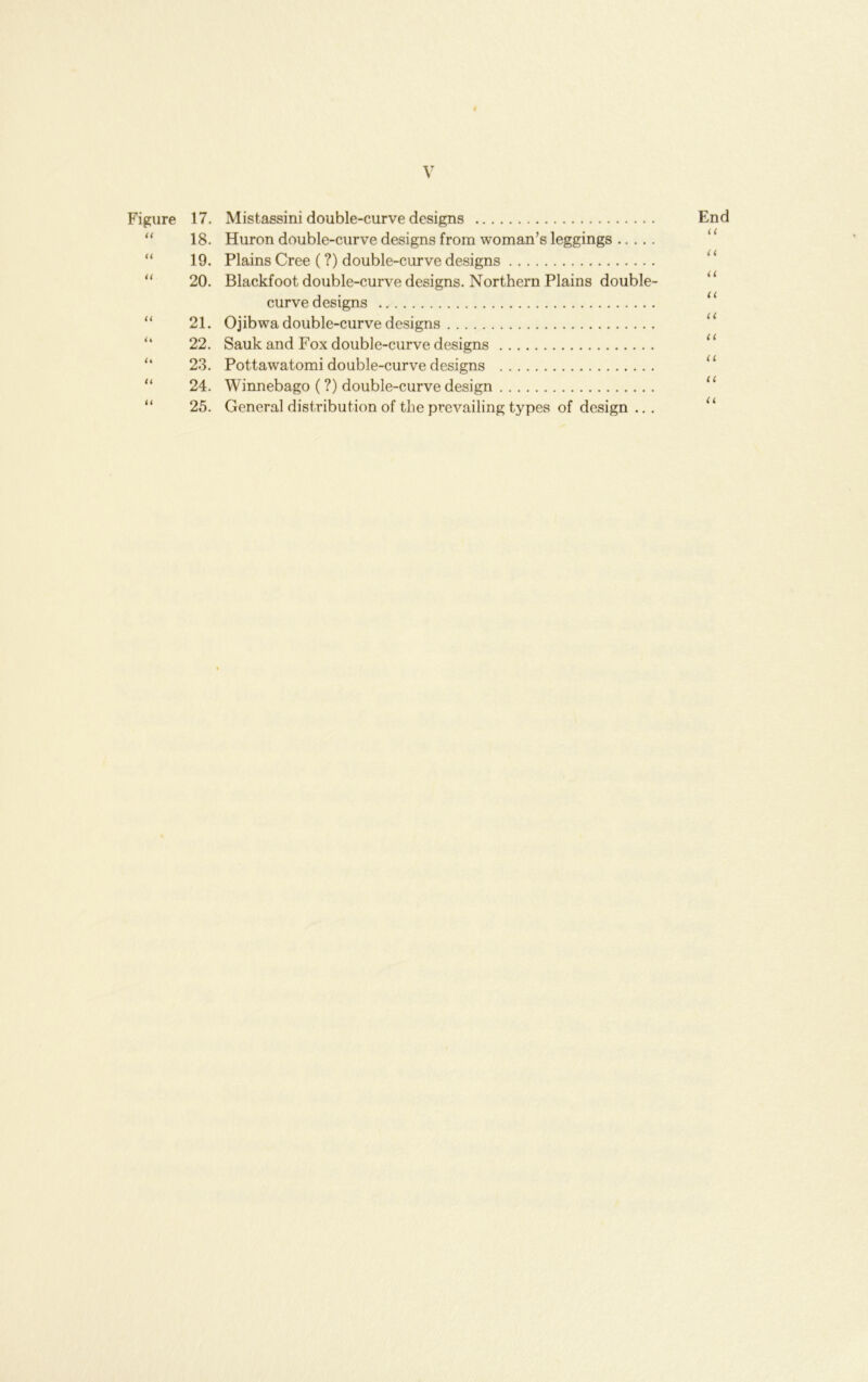 Figure 17. “ 18. “ 19. “ 20. “ 21. “ 22. “ 23. “ 24. “ 25. Mistassini double-curve designs Huron double-curve designs from woman’s leggings Plains Cree (?) double-curve designs Blackfoot double-curve designs. Northern Plains double- curve designs Ojibwa double-curve designs Sauk and Fox double-curve designs Pottawatomi double-curve designs Winnebago (?) double-curve design General distribution of the prevailing types of design .. . End u u u u u u il u u