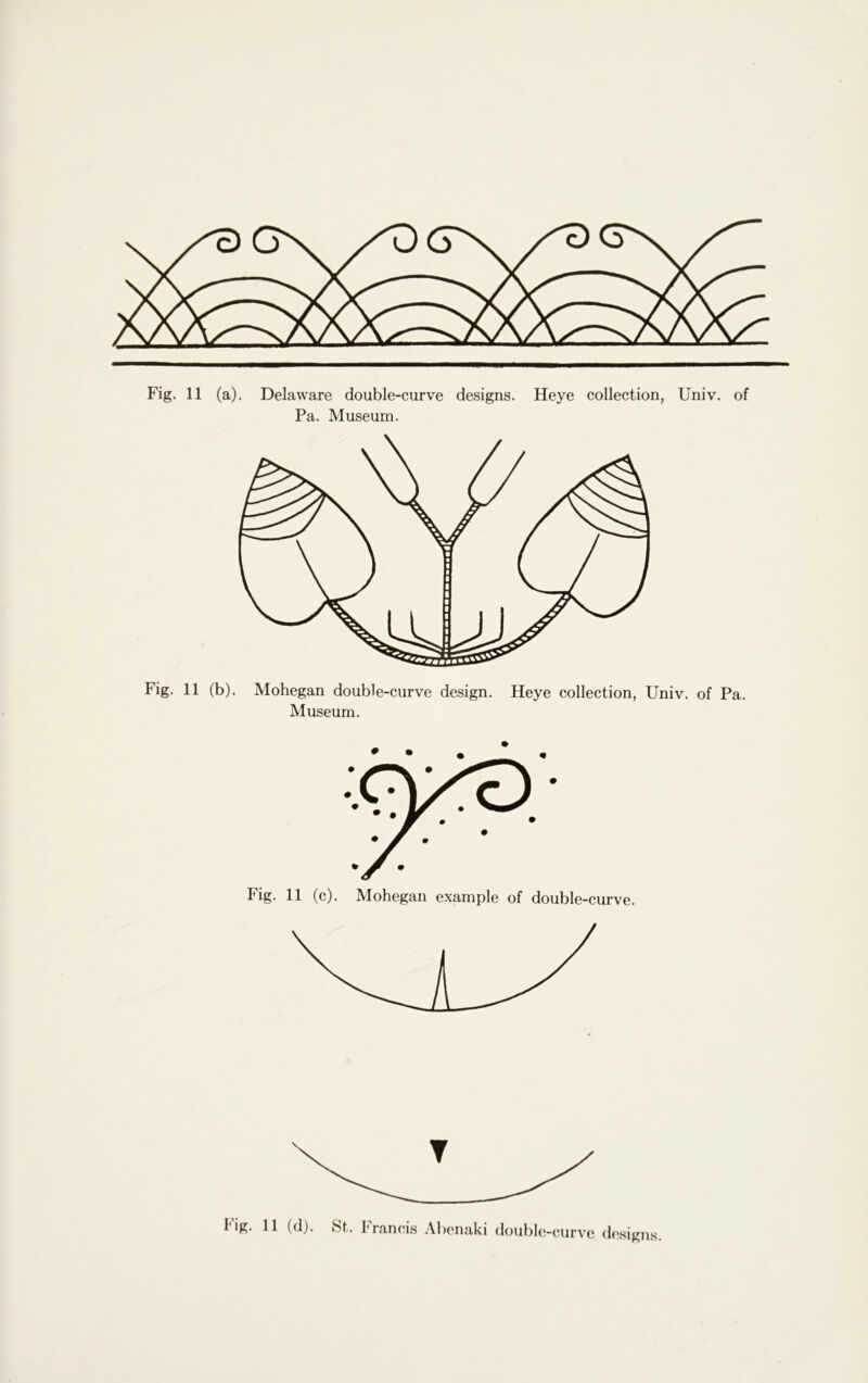 Pa. Museum. Fig. 11 (b). Mohegan double-curve design. Heye collection, Univ. of Pa. Museum. m A Fig. 11 (c). Mohegan example of double-curve.