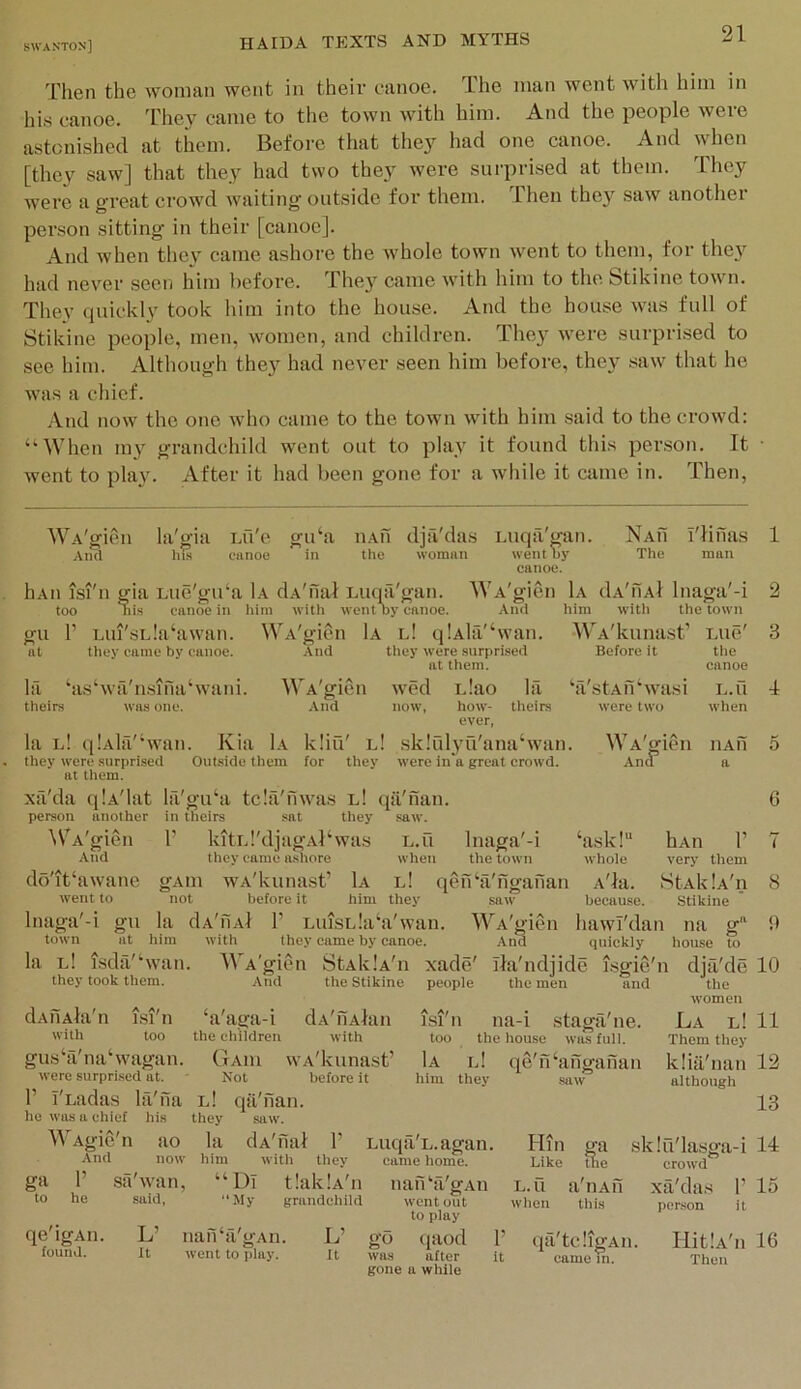 Tlieii the woman went in their canoe. Lhe man went with him in hi.s canoe. They came to the town with him. And the people were astonished at them. Before that they had one canoe. And when [they saw] that they had two they were surprised at them. They were a great crowd waiting outside for them. Then the}'^ saw another person sitting in their [canoe]. And when they came ashore the whole town went to them, for they had never seen him before. They came with him to the Stikine town. They quickly took him into the house. And the house was full of Stikine people, men, women, and children. They were surprised to see him. Although the}^ had never seen him before, the} saw that he was a chief. And now the one who came to the town with him said to the crowd: “When my grandchild went out to play it found this per.son. It went to play. After it had been gone for a wliile it came in. Then, WA'gien la'gia .\iid his Lu'e gu‘a iiAu dja'das Luqa'^an. the woman went by canoe. canoe in NaO I'Hnas Tho man hAu isi'n gia Lue'gu‘a 1a dA'nal Luqa'gan. WA'gien 1a dA'uAl Inaga'-i too r his gu 1 Lui sLla awan. at they came by canoe. Iiim with went’by canoe. And WA'gien 1a i.! qiAla'Svan. -And tliey were surprised at them. him with the town WA'kunast’ i.ue' Before it „s‘wfi' theirs was one. M'A'gien .\nd wed now, Liao how- ever, la l! qiAla'Svan. Kia 1a kliu' lI sklfil^'u'anaSvan they were .surprised Outside them for tliey were in a great crowd, at them. xfi'da qlA'lat la'guhi tcla'nwas lI qa'nan. person another in theirs sat they saw. 1’ kitLrdjagAlSvas L.u Inaga'-i they came ashore wlien the town ^Ain WA'kunast’ 1a lI not before it him they saw la theirs hT'stAnSvasi were two . WA'gien And tlie canoe L.U wlien IIAU a W^A'gien And do'it‘awane went to Inaga'-i gu town at la l! isda'Svan they took them. qenhi'ngafian ‘askl whole A'la. because. hAn r very tliem StAk Ia'u Stikine la dA'llAl him with 1’ luislI they came by a‘a'wan. WA'gien hawi'dan na g“ tiy canoe. Ana quickly house to WA'gien StAklA'n And the Stikine xade' ila'ndjide i.sgie'n djfi'de 10 people the men and A Ai isi n dAUAla'n with too gus‘a'na‘wagan. were surprised at. 1’ I'Ladas Ifi'fia he was a cliief his llAgie'n And ‘a'aga-i the children A A/ isi n to 1’ he ilO now sa'wan, said, dA'iiAlan with Gaiu WA'kunast’ Not before it lI qil'fian. they saw. la dA'nal: 1’ him witli tliey came home. tIaklA'n too 1a l! him they Luqil'L.agan. na-i staga'ne. the house ga'i wiis full. qe'n‘anganan saw the women La lI 11 Them they kliii'nan 12 although 13 qe igAii. found. L’ It “Dl “My i‘a'gv went to play. nafi''a'gAu grandchild went out L’ ft to play fiaod Hin Like L.U when gf th( a sklu'lasga-i 14 he crowd a'liAu xa'das 1’ 15 this person it go was after gone a while qa'tcligAii. HitlA'n 16 Then