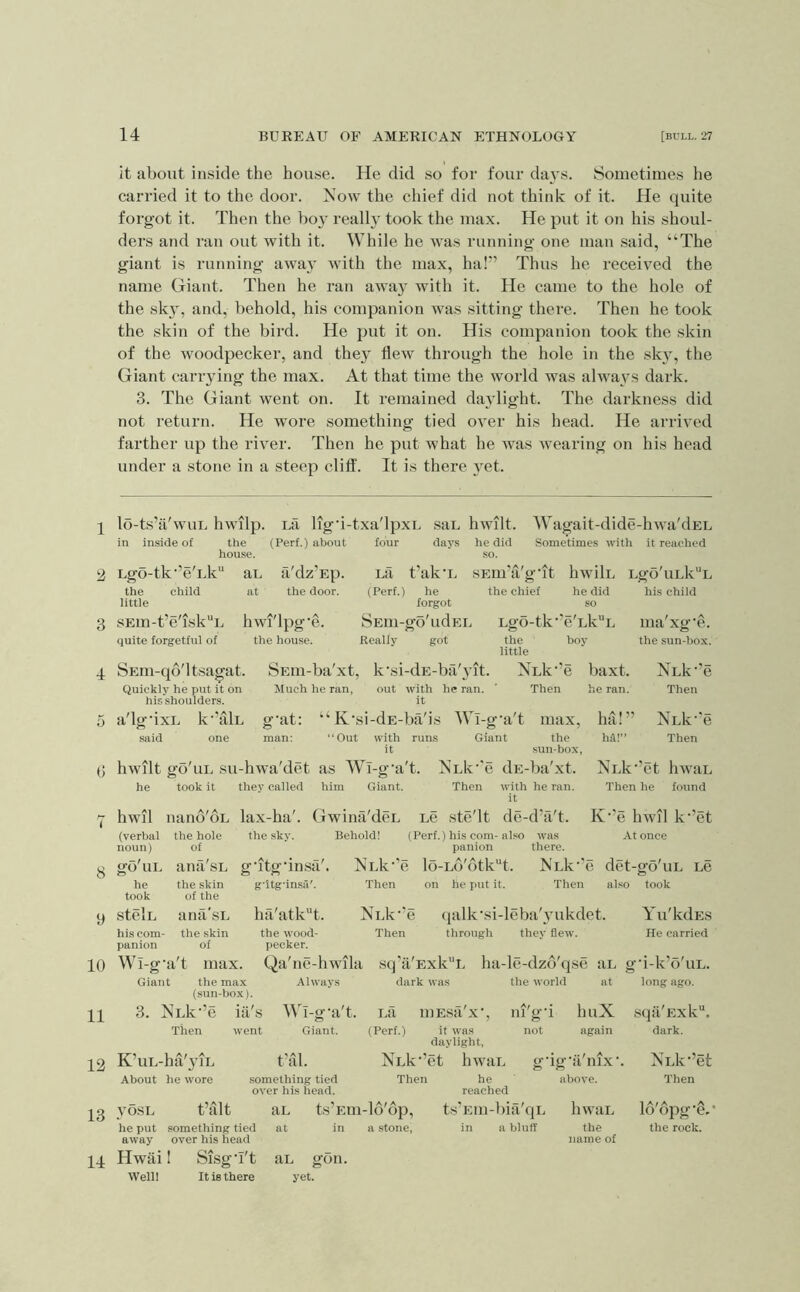 1 2 3 4 5 G 7 8 y 10 11 12 13 14 14 BUREAU OF AMERICAN ETHNOLOGY [BULL. 27 it about inside the house. He did so for four daj-s. Sometimes he carried it to the door. Now the chief did not think of it. He quite forgot it. Then the boy really took the max. He put it on his shoul- ders and ran out with it. While he was running one man said, “The giant is running away with the max, ha!*’ Thus he received the name Giant. Then he ran away with it. He came to the hole of the sky, and, behold, his companion was sitting there. Then he took the skin of the bird. He put it on. His companion took the skin of the woodpecker, and they flew through the hole in the sk}q the Giant carrying the max. At that time the world was alwav.s dark. 3. The Giant went on. It remained daylight. The darkness did not I’eturn. He wore something tied over his head. He arrived farther up the river. Then he put what he was wearing on his head under a stone in a steep cliff. It is there yet. lo-ts’ii'wuL hwilp. La lig’i-txa'lpxL saL hwilt. Wagait-dide-hwa'dEL inside of the (Perf.) about four days he did Sometimes with it reached house. Lgo-tk’’e'Lk“ the child little SEm-t’e'isk“L quite forgetful of ai. at a'dz’Ep. the door. La t'ak’L sEiu’a'g'it hwilL Lgo'uLkL hwi'lpg'e. the house. (Perf.) he forgot SEin-go'udEL Really got the chief he did LgO-tk'VLk'’L boy the little SEm-qd'ltsagat. Quickly he put it on his’shoulders. a'lg'ixL said SEUi-ba'xt, k'si-dE-ba'yit. Much he ran, out with he ran. it XLk-’e Then baxt. his child ma'xg’e. the sun-box. NLk-’e Then k''alL g'at: K’si-dE-ba'is A\T-g‘a't max. Out with runs Giant the it sun-box, hwilt go'uL su-hwa'det as Wl-g'a't. ^NlIv^'c dE-ba'xt. he took it they called him Giant. Then with he ran. ha!” NLk-e lift!” Then NLk‘’et liwaL Then he found hwil nano'oL lax-ha'. Gwina'dcL lc ste'lt de-d’a't. K”e hwil k’’et (verbal noun) go'uL he took the hole the sky. of ana'sL g'itgdn.sa'. the skin g'itg'insa'. of the Behold! (Perf.) his com-also panion NLk''e lo-Lb'btk‘‘t. Then on he put it. was At once there. MLk'’e det-go'uL lc Then also took stelL ana'sL ha'atkt. NLk”e qalk'si-leba'i'ukdet. Yu'kdES his com- the skin the wood- Then through they flew. He carried panion of pecker. Wl-g'a't max. Qa'ne-hwila sq’a'Exk'‘L ha-le-dzb'qse tiL g'i-k’o'uL. Giant the max Always dark was the world at long ago. (sun-box). 3. NLk”e ill's Wl-g'a't. Lii iiiEsa'xq lu'g'i huX sqii'Exk'’. Then went Giant. (Perf.) it was not again dark. daylight, K’uL-ha'3HL t'al. NLk”et hwiiL g’ig'a'nix’. NLk”et About he wore something tied over his head. Then he above, reached Then VOSL t’alt IIL ts’EUl-ld'op, ts’Em-bia'qL hwtlL 1 A/A .A lo opg e. he put something tied at in a stone. in a bluff the the rock. away over his head name of Hwiii ! SlSg’I't aL gon. Weill It is there yet.