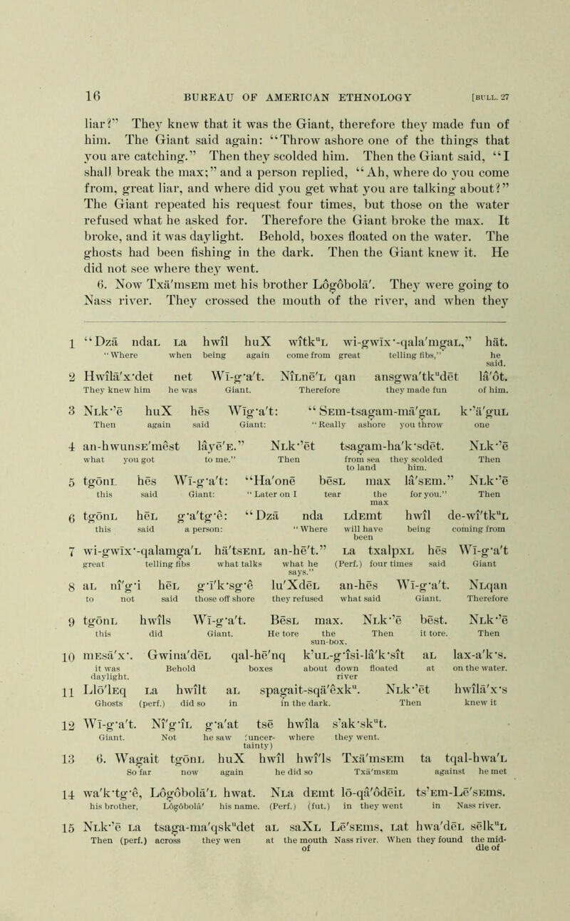 2 3 4 5 6 7 8 9 10 11 12 13 14 15 16 BUKEAU OF AMERICAN ETHNOLOGY [bull. 27 liar?” They knew that it was the Giant, thei’efore the}' made fun of him. The Giant said again: “Throw ashore one of the things that you ai’e catching.” Then they scolded him. Then the Giant said, “I shall break the max;” and a person replied, “Ah, where do you come from, great liar, and where did you get what you are talking about?” The Giant repeated his request four times, but those on the water refused what he asked for. Therefore the Giant broke the max. It broke, and it was daylight. Behold, boxes floated on the water. The ghosts had been fishing in the dark. Then the Giant knew it. He did not see where they went. 6. Now Txa'msEm met his brother Ldgobola'. They were going to Nass river. They crossed the mouth of the river, and when they Where when being again come from great telling libs,” he said. Hwila'x’det net Wl-g'a't. NiLne'L qan ansgwa'tkMet la'dt. They knew him he was Giant. Therefore they made fun NLk”e huX lies Wig’a't; “ SEm-tsagam-ma'gaL Then again said Giant:  Really ashore you throw of him. k”a'guL an-hwunsE'mest laye'E.” NLk”et t.sagam-ha'k\sdet. NLk‘’e what you got to me.” Then from sea they scolded Then to land him. tgonr. hes Wl-g'a't: “Ha'one besL max la'sEui.” NLk’’e this said Giant: “ Later on I tear the max for you.” Then tgOllL hcL g-a'tg-e: “Dza nda LdEmt hwil de-wi'tk“L this said a person: “ Where will have been being coming from wi-gwix'-qalamga'L ha'tsEUL great telling fibs what talks an-he't.” La txalpxL what he (Perf.) four times say.s.” lu'XdcL an-hes Wl they refused what said hes ■said Wl-g'a't Giant aL iii'g'i licL to not said gT'k'sg'e those off shore -g-a't. Giant. NLqan Therefore tgOllL hwils this did Wl-g'a't. Giant. BesL max. NLk”e He tore the Then sun-box. best. it tore. NLk-’e Then niE.sa X'. it was daylight. Llb'lEq Ghosts Gwina'deL Behold La (perf.) hwilt did so qal-he'nq k’uL-g’isi-la'k’sit aL boxes about down floated at river aL spa_^ait-sqa'exk“. NLk'’et in the dark. Then lax-a'k's. on the water. hwila'x's knew it Wl-g'a't. Ni'g’iL g'a'at tse hwila s’ak‘sk“t. Giant. Not he saw luncer- where they went. tainty) 6. Wagait tgonL huX hwil liwi'ls Txa'msEiii ta tqal-hwa'L So far now again he did so Txa'msEin against he met wa'k'tg’e, Lo^dbola'L hwat. NLa dEiiit lo-qa'odeiL ts’Em-Le'sEms. his brother, L6g6bola' his name. (Perf.) (fut.) in they w'ent in Nass river. NLk’’e La tsa^a-nia'qskMet aL saXL Le'sEuis, Lat liwa'deL selk^L Then (perf.) across they wen at the mouth Nass river. When they found themid- of die of