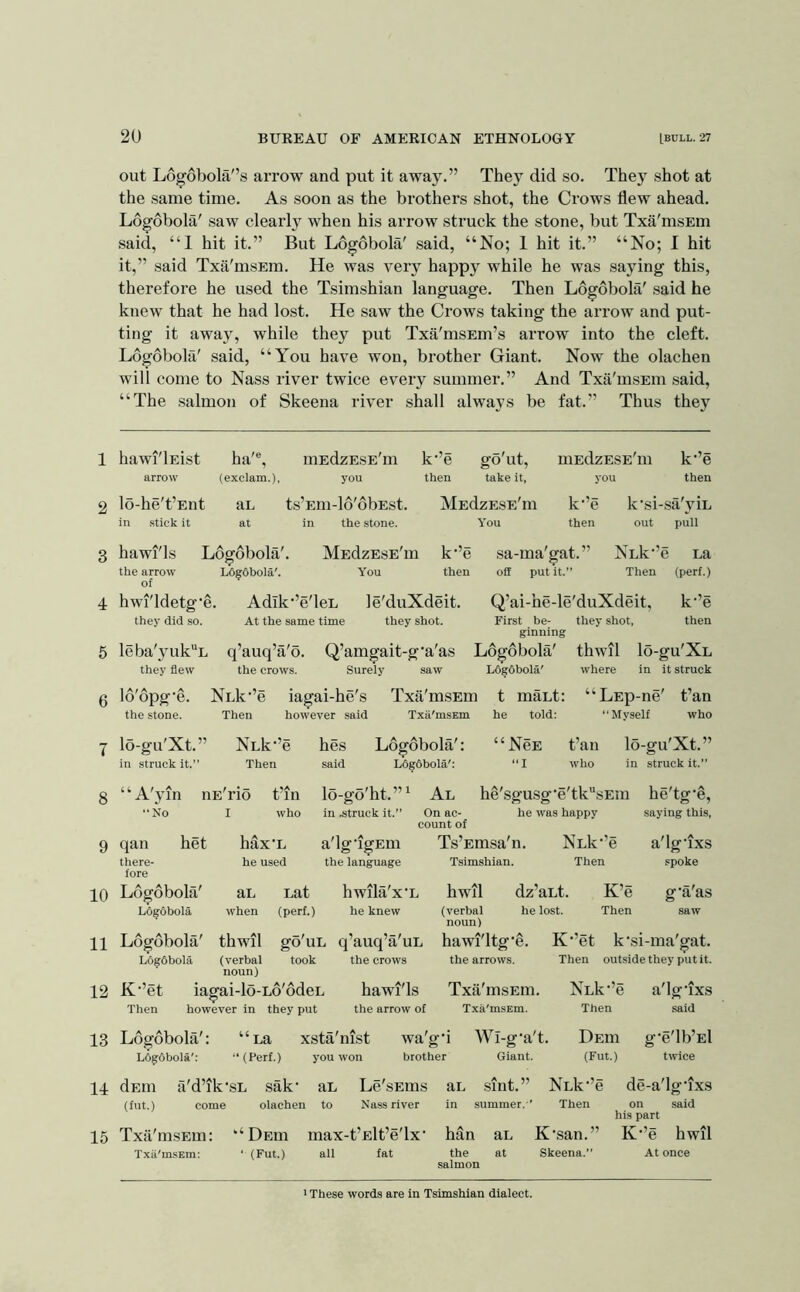 1 2 3 4 6 6 7 8 9 10 11 12 13 14 15 20 BUEEAU OF AMERICAN ETHNOLOGY [BULL. 27 out L6^6bola'’s arrow and put it away.” They did so. They shot at the same time. As soon as the brothers shot, the Crows flew ahead. Logobola' saw clearly when his arrow struck the stone, but Txa'msEm said, “1 hit it.” But Logobola' said, “No; 1 hit it.” “No; I hit it,” said Txa'msEm. He was very happy while he was saying this, therefore he used the Tsimshian language. Then Logobola' said he knew that he had lost. He saw the Crows taking the arrow and put- ting it away, while they put Txa'msEm’s arrow into the cleft. Logobolfi' said, “You have won, brother Giant. Now the olachen will come to Nass river twice every summer.” And Txa'msEin said, “The salmon of Skeena river shall always be fat.” Thus they hawi'lEist ha'®, uiEdzESE'm k”e go'ut, arrow (exclam.), you then take it, niEdzESE'm k”e you then lo-he't’Eiit aL ts’Em-lo'obEst. in stick it at in the stone. hawi'ls Logobola'. MEdzESE'm the arrow L6|6bola'. You MEdzESE'm k’’e k*si-sa'yiL You then out pull k”e sa-ma'gat.” Nck^’e La then off put it.” Then (perf.) hwi'ldetg'e, AdIk*’e'leL le'duXdeit, Q’ai-he-le'duXdeit, k”e they did so. At the same time they shot. First be- they shot, then ginning leba'jmk^L q’auq’a'o. Q’amgait-g'a'as Logobola' thwil lo-gu'XL they flew the crows. Surely saw L6g6bola' where in it struck lo'opg’e. NLk”e iagai-he's Txa'msEin t maLt: “LEp-ne' fan the stone. Then however said Txa'msEm he told; “Myself who lo-gu'Xt.” NLk’’e hes Logobola': “Nce fan lo-gu'Xt.” in struck it.” Then said L6g6bola'; “I who in struck it.” “A'yin iiE'rio fin lo-go'ht.” No I who in .struck it.” qan het hax’L a'lg’igEui there- he used the language fore Logobola' aL Lat hwila'x L6^6bola when (perf.) he knew Al he'sgusg’e'tk“sEin he'tg'e. On ac- he was happy saying this, count of Ts’Emsa'n. NLk”e a'lg'ixs Tsimshian. Then spoke L hwil dz’aLt. K’e g’a'as (verbal he lost. Then saw noun) Logobola' thwil go'uL q’auq’a'uL Logdbola (verbal took the crows noun) K”et iagai-lo-Lo'odeL hawi'ls hawi'ltg'e, the arrows. Txii'msEm. Then however in they put the arrow of Txa'msEm. Logobola': “La xsta'nist wa'g'i Wi-g'a't. Ldfobola': “(Perf.) you won brother Giant. dEiii il'd’ik'SL sak‘ aL Le'sEins aL sint.” (fut.) come olachen to Nass river in summer. ’ K’’et k’si-ma'gat. Then outside they put it. NLk-’e a'lg-ixs Then said Deui g-e'lb’El (Fut.) twice NLk-’e de-a'lg-ixs Then on said his part Txa'msEm: “ Deiii max-f Elf e'lx’ han aL K'san.” K*’e hwil Txii'msEm: ‘ (Fut.) all fat the at Skeena.” At once salmon ' These words are in Tsimshian dialect.