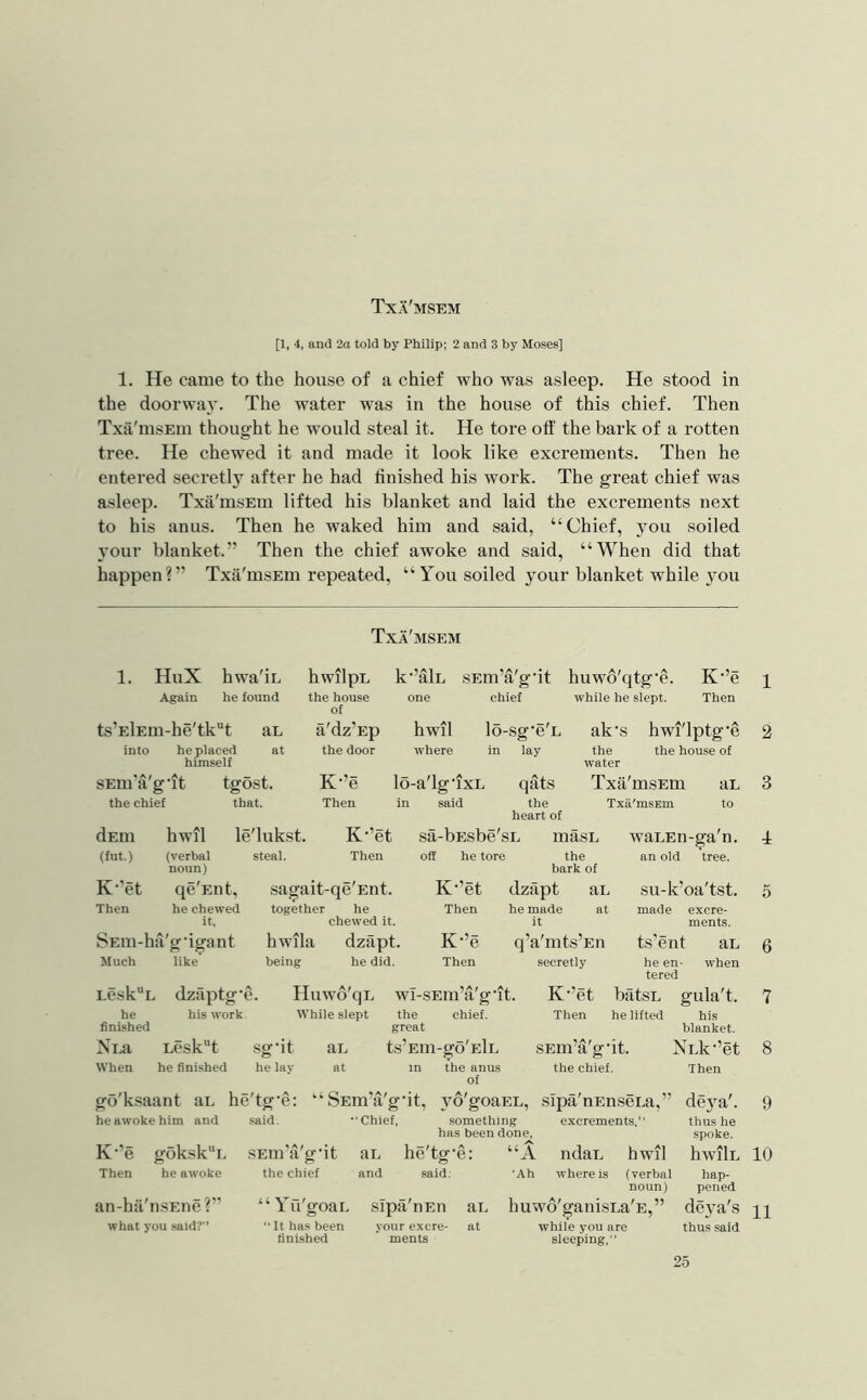 Txa'msem [1, 4, and 2a told by Philip; 2 and 3 by Moses] 1. He came to the house of a chief who was asleep. He stood in the doorwa3\ The water was in the house of this chief. Then Txa'msEin thought he would steal it. He tore off the bark of a rotten tree. He chewed it and made it look like excrements. Then he entered secretly after he had finished his work. The great chief was asleep. Txa'msEin lifted his blanket and laid the excrements next to his anus. Then he waked him and said, “Chief, you soiled 3'our blanket.” Then the chief awoke and said, “When did that happen?” Txa'msEm repeated, “You soiled your blanket while you Txa'msem 1. HuX hwa'iL Again he found ts’ElEm-he'tk''t into he placed himself aL at SEm’a'gut the chief tgost. that. hwilpE the house of a'dz’Ep the door K-’e Then k”alL sEm’a'g'it huwo'qtg'e. K”e i hwil where i lo-a'lg'ixL in said chief while he slept. Then lo-sg'e'jL ak's hwi'lptg'e 2 in lay the the house of water qats Txa'msEm aL 3 the Txii'msEm to heart of dEm hwil le'lukst, K”et sa-bEsbe'sL ma.sL waLEn-ga'n. 4 (fut.) (verbal steal. Then noun) off he tore the bark of an old tree. K-’et qe'Ent, sagait-qe'Eut. K’’et dzapt aL su-k’oa'tst. 5 Then he chewed it. together he chewed it. Then he made at it made excre- ments. SEin-ha :'g-igant hwila dzapt. K’’e q’a'mts’Eu ts’ent aL 6 Much like being he did. Then secretly he en- when tered LCskL dztlptg'e. Huwo'qi. wl -sEin’a'gfft. K”et biitsL gula't. 7 he his work While slept the chief. Then he lifted his finished Nra Leskt When he finished sg-it he lav aL at great ts’Em-go'ElL in the anus of SEm’a'g'it. the chief. blanket. NLk”et Then go'ksaant aL he'tg’e: “SEm’a'gfit, yo'goaEL, sipa'nEnscLa,” deya'. 9 he awoke him and K”e ofok.skL Then he awoke .said. SEin’a'g'it the chief Chief, aL and something has been done, he'tg'e: said. ‘A Ah excrements, ndaL hwil where Is thus he spoke. hwilL 10 an-ha'nsEne?” what you said? (verbal hap- noun) pened “Yu'goaL .sIptl'nEn aL huwo'ganisLa'E,” deya's It has been your excre- at while you are thus said finished your excre- ments sleeping,