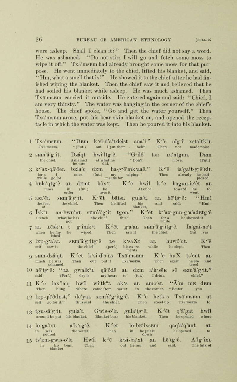 1 2 3 4 5 6 7 8 9 10 11 12 13 14 15 26 BUREAU OF AMERICAN ETHNOLOGY [BULL. 27 were a.sleep. Shall I clean it? ” Then the chief did not say a word. He was a.shamed. “Do not stir; I will go and fetch some moss to wipe it off.” Txii'msEm had already brought some moss for that pur- pose. He went immediately to the chief, lifted his blanket, and said, “ Hni, what a smell that is! ” He showed it to the chief after he had fin- ished wiping the blanket. Then the chief saw it and believed that he had soiled his blanket while asleep. He was much ashamed. Then Txa'insEin carried it outside. He entered again and said: “Chief, I am very thirst}'.” The water was hanging in the corner of the chief’s house. The chief spoke, “Go and get the water yourself.” Then Txa'msEm arose, put his bear-skin blanket on, and opened the recep- tacle in which the water was kept. Then he poured it into his blanket. Txa'msEin. Txii'msEm. ^ A / A i SEin a g it. the chief. k'’ax-qa'oeL for a I while go for “Deui “(Fut.) Dzaqt Ashamed he was bEla'q k'si-d’a'udeist ana'?” out I put them heh?” “G-ild Don’t ha-o”e'mk’aae.” hwi'ltg’e. at what he did. K”e nig'i xstaltk“L Then not made noise Gfilo' tsE ua'ntgun. Deui (Fut.) move. dEm (fut.) my wiping, means for gula't, his blanket, K”e ia'gait-g’e'ElL Then already he had picked Ic’e hagun-ie'et au toward he to went aL he'tof'e: “Hm! and said: ‘Hm! bEla'cpg’e au dEmt hax’t. K’’e hwil moss in (fut.) he At once order uses it. a.sa'eu sEin’a'gfit. K’’et batsL the feet the chief. Then he lifted ^ of Isk“L an-hwu'nL sEin’a'g'it tg5n.” K’’et k’’ax-gun-g‘a'adEtg’e stench what he has the chief this.” Then for a he showed it got while g’lmk’t. K’’et g’a'au sEm’a'gfitg'e. la'gai-ne't the chief. aL Lesk“L t g’lmk’t. K-’et g’a'aL when he fin- ished he wiped. Then saw it lEp-g’a'aL SEm’a'g'itg'e Le k'saXt self saw it the chief (perf.) his excre- ments au while he slept. SEiii-dza'qt. K”et k'si-d’a'us Txa'msEm. Then out put it Txa'msEm. much he was ashamed. he'tg’e: “ua gwalkL qa'ode au said: ‘‘(Perf.) dry is my heart to K-’e huX Then again But yes K-’e Then ts’ent aL he en- tered and a'k’scE se sEin’a'g’it.” I drink chief.” K”e iax’ia'q Then hung hwil where wi'tkL ak's came from water dEin (fut.) aL amo'st. “A'm niE dEm in the corner. ‘‘Better you lEp-qa'ddEst,” de'yaL sEm’a'g'itg'e. self go for it,” thus said the chief. Then stood up at Txii'msEm to tgu-sa'g'iL gula't. GwIs-o'Il around he put his blanket. Blanket bear lo-ga'tsL a'k'sg'e. K’’et in was the water. Then poured ts’Eui-gwi.s-o'lt. Hwil k”e in his bear. Then blanket gula'tg'e. K’’et q’a'gat hwil his blanket. Then he opened where lo-bE'lxsEui qaq’ii'q’ant aL in he put it he opened to down k’si-ba'xt au lie'tg'e. A'lg’ixL out he ran and said. The talk of