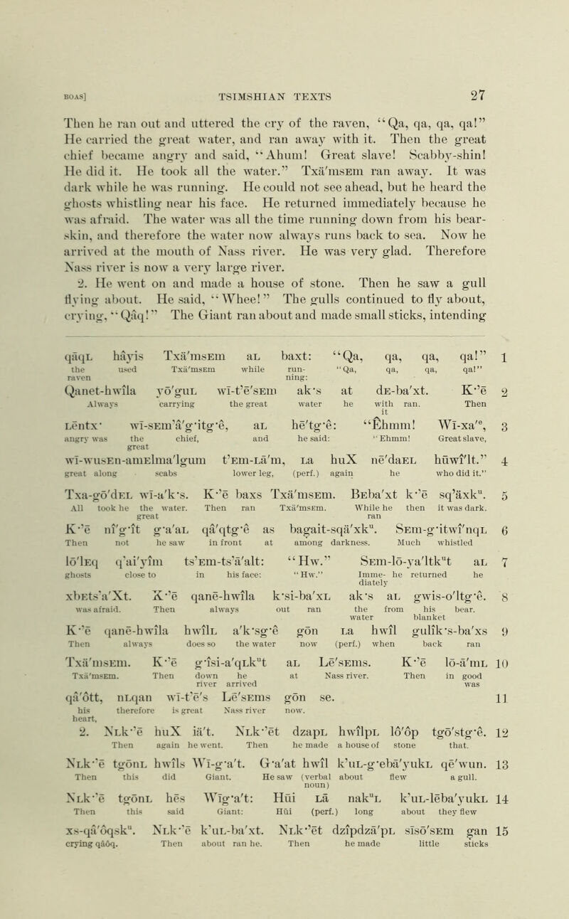 Then he nin out and uttered the cry of the raven, “Qa, qa, qa, qa!” He carried the o-reat water, and ran away with it. Then the great chief i)ecaine ang-iy and said, ‘“Ahum! Great slave! Scabb3'-shin! He did it. He took all the water.’’ Txa'msEm ran away. It was dark while he Avas running-. He could not see ahead, but he heard the ghosts whistling- near his face. He returned immediately because he was afraid. The Avater was all the time running down from his bear- skin, and therefore the water now alwaj's runs back to sea. Now he arrived at the mouth of Nass river. He was very glad. Therefore Nass river is noAv a A^eiy large river. 2. He Avent on and made a house of stone. Then he saw a gull Hying about. He said, “Wheel” The gulls continued to tl}^ about, crying. •' Qaq! ” The Giant ran about and made small sticks, intending qaqL htiAns Txa'msEm aL baxt; “Qa, qa, qa, qa! 1 the u.^ed Txa'msEm while raven Qanet-hwila A’o'gui. Avi-t’e'sEm .Always carrying the great Lcntx' AvI-sEin’a'g'itg'e, ai. angry was the chief, and great AvI-wusEn-aniElma'lgum t’Em-La'm great along scabs lower leg, run- ning: Qa, qa, qa, qa!” ak's at dE-ba'xt. K-’e 2 water he with ran. it Then he'tg' A e: “Eh mm! Wl-xa'®, 3 he said:  EhmmI Great slave. , La huX iie'daEL huwi'lt.’’ 4 (perf.) again he who did it.” Txa-go'dEL AvI-a'k's. All took he the water. great K‘'e ni'g’it g'a'aL Then not he saw K”e l)axs Txa'msEm. BEba'xt k”e sq’axk. Then ran Txa'msEm. While he then it was dark. ran qa'qtg'e as bagait-sqa'xk”. SEin-g'itwi'nqL in front at among darkness. Much whi.stled 5 6 lo'lEq q'ai'Aum ghosts close to xbEts'a'Xt. X”e was afraid. Then K‘’e qane-hwila Then always ts’Em-ts’a'alt: “Hw.” in his face: “ Hw.” qane-hwila k'.si-ba'xL always out ran hAA’ilL a'k'sg'e gon does so the water now SEm-lo-Aa'ltkt ar. Imme- he returned he diately ak’s aL gwis-o'ltg'e. the from his bear, water blanket La hwil gulik's-ba'xs (perf.) when back ran 7 8 9 Txa'msEm. K’’e gTsi-a'qLk“t aL Le'sEiHs. K-’e lo-a'mL 10 Txii'msEm. Then down he at Nass river. Then in good river arrived was qa'ott, nLqan wl-t’c's Le'sEms gon se. 11 his therefore is great Na.ss river heart. now. 2. NLk’e huX iil't. XLk”et dzapL hwilpL 16'op tgo'stg-e. 12 Then again he went. Then he made a house of stone that. NLk-’e tgOllL hAVlls Wi-g-a't. G ’a'at hwil k’uL-g'eba'yukL qe'wun. 13 Then this did Giant. He saw (verbal about noun) flew a gull. NLk-'e tgOUL hes Wig-a't: Hui La nak^L k’uL-leba'yukL 14 Then this said Giant: Hui (perf.) long about they flew xs-qa'dqsk“. NiA^'e k'uL-ba'xt. Ni.k‘’et dzipdza'pL siso'sEm ^an 15 crying qaOq. Then about ran he. Then he made little sticks