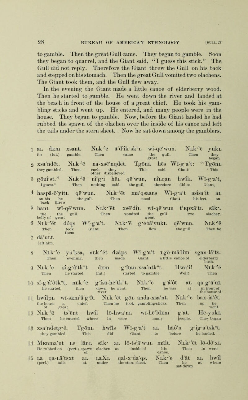 2 3 4 5 6 7 8 9 10 11 12 13 14 15 28 BUKEAU OF AMEKICAN ETHNOLOGY [BULL. 27 to gamble. Then the great Gull came. They began to gamble. Soon they began to quarrel, and the Giant said, “I guess this stick.” The Gull did not reply. Therefore the Giant threw the Gull on his back and stepped on his stomach. Then the great Gull vomited two olachens. The Giant took them, and the Gull flew away. In the evening the Giant made a little canoe of elderberiy wood. Then he started to gamble. He went down the river and landed at the beach in front of the house of a great chief. He took his gam- bling sticks and went up. He entered, and many people were in the house. They began to gamble. Now, before the Giant landed he had rubbed the spawn of the olachen over the inside of his canoe and left the tails under the stern sheet. Now he sat down among the gamblers. aL dEm xsant. for (fut.) gamble. xsa'ndet. Nnk^’e they gambled. Then goui'st.” NLk’’e I guess.” Then Then came the gull. Then they great began na-xse'nqdet. TgonL hes Wl-g'a't: “TgonL each they This said Giant: ‘‘This other disbelieved ni'g'i heL qe'wun, niLqan hwilL Wl-g‘a't, nothing said the gull, therefore did so Giant, haspa-o'yitL qe'wun. Nnk^et ma'q.saans Wi-g‘a't asisa'it aL on his he the gull. Then stood Giant his feet on back threw batiL wl-qe'wun. NLk'’et xse'diL wl-qe'wun t’Epxa'tL sak\ the the gull. Then vomited the gull two olacher. belly of great great Nnk^’et doqs Wi-g'a't. NLk”e g’eba'yukL qe'wun. NLk*’e Then took Giant. Then flew the gull. Then he them dii'uLt. left him. Then NLk-’e Then \u'ksa, iiLk'’et dzaps Wi-g'a't Lgo-ma'lim sgan-la'ts. evening, then made Giant a little canoe of si-g'a'tk“t he started dEm gTtan-xsa'ntkt. Hwa'i! (fut.) started to gamble. Well! si-g’a'6tkt, nLk”e he started, then g'isa-he'tkt. he went. down river NLk-’e Then g-a'6t he was aL at elderberry bush. NLk-’e Then qa-g-fi uL in front of the house of hwilpL wi-sEm’a'g-it. NLk-’et gOL anda-xsa'nt. NLk-’e bax-ia'et. the house a chief. Then he took gambling-sticks. Then up he of great went. NLk-’e ts’ent hwil lo-hwa'iiL wI-he'ldEin g-at. He-3-ukL Then he entered where in were many t>eople. They began xsa'ndetg-e. TgonL hwils Wl-g •-a't aL hab'n g-ig-a'tsk“t. they gambled. This did Giant to before he ianded. MEnma'nt Le lanL sak- aL lo-ts’a'wuL malt. NLk-’et lo-do'xL He rubbed on (perf.) spawn olachen at inside of his Then in were of canoe. La qa-Lii'tsxt aL LaXL qal-x-da'qs. NLk-’e d’at aL hwil (perf.) tails at under the stern sheet. Then he at where sat down