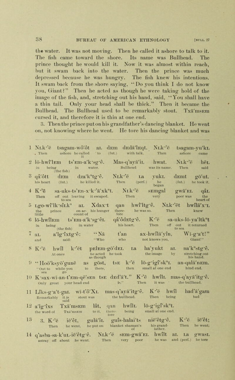 1 9 3 4- o 6 7 8 <) 10 11 12 13 14 38 BUREAU OF AMERICAN ETHNOLOGY [BULL. 27 the water. It was not moving. Then he called it ashore to talk to it. The fish came toward the shore. Its name was Bullhead. The prince thought he would kill it. Now it was almost within reach, hut it swam back into the water. Then the prince was much deju’essed because he was hungry. The tish knew his intentions. It swam back from the shore saying, Do jmu think I do not know you, Giant?” Then he acted as though he were taking hold of the image of the tish, and, stretching out his hand, said, “You shall have a thin tail. Only jmur head shall be thick.” Then it became the Bullhead. The Bullhead used to be remarkably stout. I’xa'msEm cursed it, and therefore it is thin at one end. 3. Then the prince put on his grandfather’s dancing blanket. He went on, not knowing where he went. He tore his dancing blanket and was Nck^’e . Then tsaijam-wd'dt ashore he called it -hwi'lEm being (the fish) ts’Ein-a'k'sg’e. water. an dEin dEda'lEqt. Nuk^’e to (flit.) with talk. Then Mas-ti'ayfi'ii, hwat. Bullhead was its name. t.sagani-yu'kL ashore Nuk-’e Then heu .said qa'dtt his heart Then dEin (flit.) dzadv^tg'n. he killed it. Nuk-’e Then (perf.) .sa-uks-ts’En-x’k‘’a'xk“t. Ni.k‘'e it escaped. Then off out leaving to sea yuku he began sEingal dEint go'ut. (fut.) he took it. gwa El poor was Lgo-wi'lk’siuk the prince little lo-hwilEin in being au on ac- count of Xdax't his hunger an and ts’Em-a'k'sg'eL in water (the fish) a'lguxtg’e: “ Na .said; “Who qan there- fore qa'ddEtg'e his heart. fan who hwi'ltg’e. he was so. Nuk-’et Then q:iL the heart of hwila'x’L knew K-'e Then sa-uks-lo-ya'ltkt off out it returned out to sea ax-hwila'yin. not knows you, Wl-g-a't!” Giant!” K-'e hwil k-’et pElEin-go'dEU ua At once he acted he took as though “ Hoo'ksyo'gune as gost, tsE k‘’e ■'Outto while you to there, then sea go ha'yukt ai. irn'k^stg-e. the image by stretching out his hand. lo-g-igi'sk“L an-qala'iiEin. small at one end hind end. K'sax-wi-an-fEin-qe'sEii tsE dEd’a't.” K-’e hwilu mas-(i’aya'itg-e. Only great your head end L.” Then it was the bullhead. Li k s -g • a't - ga l w i -1'6' X r. mas- (|’aya'itg-e. K-'e hwil had ’a'gam Remarkably it is stout was the bullhead. Then being bad said a'lg'ixs T.xa'msEin lat. (pin hwilu lo-g-igi'skt. the Word of Txa'msEm to it. there- being small at one end. lore 3. K-’e ie'et, gulil'iL guis-halai'ts me etg e. K-’e ie'et; Then he went, he put on blanket shaman’s his grand- Then he went; of father. q’asba-.sa-k’uL-ie'etg-e. Nuk-’e sEm-gwil'EL hwilt au i.a gwasL astray off about he went. Then very poor he was and (perf.) he tore