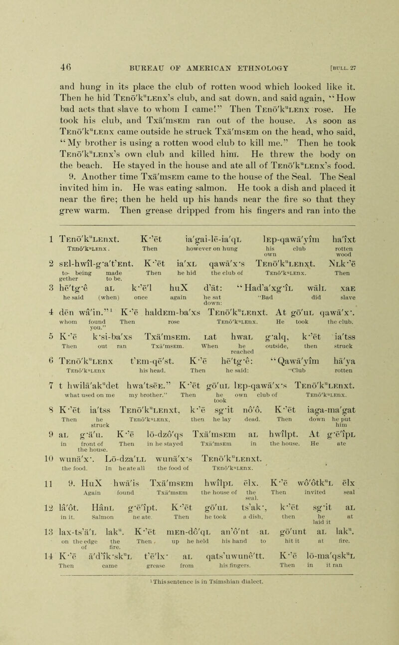 2 3 4 5 G 7 8 9 10 11 12 13 14 46 BUREAU OF AMERICAN ETHNOLOGY [bull. 27 and hung in its place the club of rotten wood which looked like it. Then he hid TEno'k“LEux’s club, and sat down, and said again, “How bad acts that slave to whom I came!” Then TEno'k“LEnx rose. He took his club, and Txa'msEm ran out of the house. As soon as TEtio'kLEnx came outside he struck Txa'msEin on the head, who said, “iMy brother is using a rotten wood club to kill me.” Then he took TEno'k“LEiix’s own club and killed him. He threw the body on the beach. He stayed in the house and ate all of TEuo'k^LEux’s food. 9. Another time Txa'msEm came to the house of the Seal. The Seal invited him in. He was eating salmon. He took a dish and placed it near the lire; then he held up his hands near the lire so that the}' grew warm. Then grease dripped from his lingers and ran into the TEno'k'*LEnx. sEl-hwil-g’a't'Ent. to- being gether made to be. Then K-’et Then however on hung he'tg'e aL he said (when) K‘ e I once la XL he hid huX again qawa x's the club of his club own TEno'kLEnxt. TEno'kLEnx. rotten wood i\Lk”e Then d’at: he sat down: “ Had’a'xg'iL Bad walL did den wa'in.’” K”e haklEin-ba'xs whom found Then you.” K”e k'si-ba'xs Then out ran TEno'k“LEnxt. TEn6'k“LEiix. At He go UL took Txa'msEin. Txii'm.sEm. Lat When hwaL he reached g-alq, outside, k”et then TEiio'kLEnx TEno'k“LEnx t'Ein-qe'st. his head. K-’e Then he'tg’e: he said: “ Qawa'yim ■‘Club xaE slave iwfl'x’. the club. ia'tss struck hii'ya rotten t hwila'ak“det hwa'tseE.” K’’et go'uL lEp-qawa'x’s TEno'k'’LEnxt. what used on me my brother.” Then he own club of took TEn6'k“LEux. K ’’et ia'tss TEno'kLEiixt, k' ■’e sg’it no'6. K-’et iaga-ma'gat Then he struck TEn6'k“LEnx, then he lay dead. Then down he put him aL g’a'u. K’’e lo-dzb'qs T 'xa'msEin aL hwilpt. At g’e'ipL in front of the house. Then in he stayed Txii'msEiu in the house. He ate wuna'x’. Lo-dza'LL wunii'x’s TEno'k“LEnxt. the food. In he ate all the food of TEn6'k“LEnx. 9. HuX hwa'is Txa'msEm hwilpL elx. K’V w6'6tk“L elx Again found Txii'insEin the house of tlie seal. Then invited seal la'dt. HaiiL g’c'ipt. K’’ct go'uL ts’ak’, , k-’et Sg’it aL in it. .Salmon he ate. Then he took a dish. then he at lax-ts'ii'L lak“. on the edge of K-e Then the fire. K-’et Then , luEn-do'qL up he held 1 A / i an o nt his hand aL to a'd’ik’skL t’e'lx’ grease aL from qats'uwune'tt. hi.s fingers. go'unt hit it K-e Then laid it aL at lak. fire. lo-ma'qsk“L in it ran 'Thissentence is in Tsimshiau dialect.