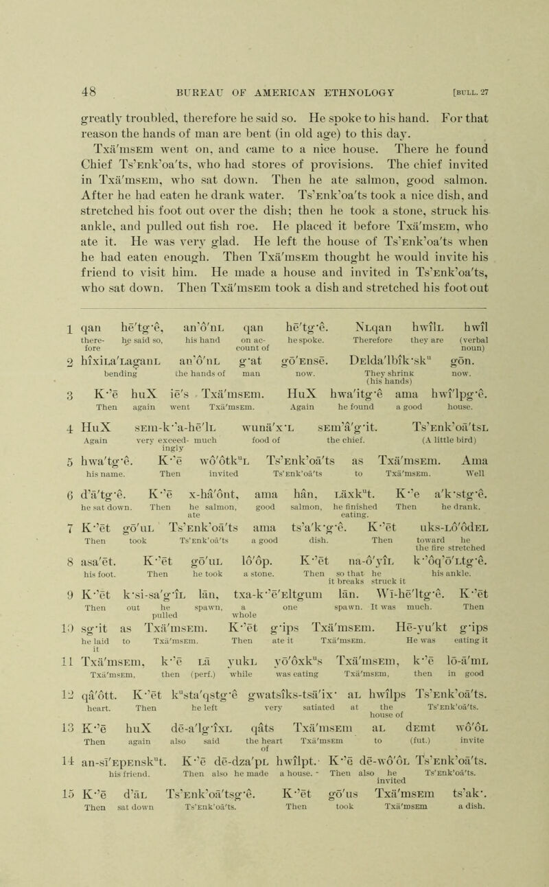 1 2 3 4 5 6 7 8 9 10 11 12 13 14 15 48 BUREAU OF AMEKICAN ETHNOLOGY [BULL. 27 greatly troubled, therefore he said so. He spoke to his hand. For that reason the hands of man are bent (in old age) to this da3^ Txa'msEm went on, and came to a nice house. There he found Chief Ts’Enk’oa'ts, who had stores of provisions. The chief invited in Txa'msEin, who sat down. Then he ate salmon, good salmon. After he had eaten he drank water. Ts’Enk’oa'ts took a nice dish, and stretched his foot out over the dish; then he took a stone, struck his ankle, and pulled out tish roe. He placed it l)efore Txa'msEm, who ate it. He was verv glad. He left the house of Ts’Enk’oa'ts when he had eaten enough. Then Txii'msEm thought he would invite his friend to visit him. He made a house and invited in Ts’Enk’oa'ts, who sat down. Then Txa'msEm took a dish and stretched his foot out qan he'tg'e, there- l^e said so, fore hixiLa'LagaiiL bending an'o'ni. qan his hand on ac- count of an'o'uL g’at the hands of man K'’e huX ie's Txa'msEm. Then again went Txii'msEm. he'tg'e. Nuqan hwilu hwil bespoke. Therefore they are (verbal noun) go'Ense. DElda'lbik'sk gon. now. They shrinK now. (his hands) HuX hwa'itg'e ama hwi'lpg'e. Again he found a good house. HuX sEin-k''a-he'lL wuna'x'L sEin’a'g'it. Again very e.xceed- much food of the chief, ingly Ts’Eiik’oa'tsL (A little bird) hwa'tg'e. his name. K*'e wd'otk“L Ts’Enk’oa'ts as Then invited T.s'Enk’oa'ts to Txa'msEm. Txti'msEm. Ama Well d’a'tg'e. K’’e x-ha'ont, ama he sat down. Then he salmon, good ate K'’et go'uE Tis’Enk’oa'ts ama Then took Ts’Enk’oa'ts a good asa'et. K’’et go'uu Id'op. his foot. Then he took a stone. htin, Liixk“t. K’’e a'k'stg'e. salmon, he finished Then he drank, eating. ts’a'k'g’e. K'’et uks-Lo'ddEL dish. Then toward he the lire stretched K’’et na-d'yiL k’’dq’o'Ltg'e. Then so that he his ankle, it breaks struck it K’’et k'si-sa'g’iL Ian, Then out he spawn, pulled sg'it as Txa'msEm. he laid to Txii'msEiu. it Txa'msEin, k'’e La Txii'msEm, then (perf.) txa-k'’e'Eltgum Ian. Wi-he'ltg'e. K’et a one spawn. It was much. Then whole K’’et g'ips Txa'msEiii. He-^’u'kt g'ips Then ate it Txa'msEm. He was eating it vuku vo'6xks Txa'msEin, k'’e lo-a'niL while was eating 'Txa'msEm, then in good qa'dtt. K'’et iCsta'qstg’e gwatsiks-tsa'ix’ an hwilps 'Ts’Euk’oa'ts. heart. Then he left very satiated at the Ts’Enk’oa'ts. house of K’’e huX de-a'lg'ixL qats Txa'msEm aL dEint wd'oL Then again also said the heart Txa'msEm to (fut.) invite of an-sI'EpEnsk”t. K’'e de-dza'pL hwilpt.- K’’e de-wo'oL Ts’Enk’oa'ts. his friend. Then also he made a house. - Then also he 'I's’Enk’oa'ts. invited K'’e d’tlL 'rs'Enk'oa'tsg'e. K*’et g5'us Txa'msEm ts’ak'. Then sat down Ts’Enk’oa'ts. Then took T.xa'msEm a dish.