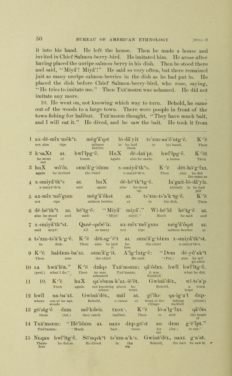 [Bru.. 27 it into his hand. He left the house. Then he made a house and invited in Chief Salmon-beny-bird. He imitated him. He arose after having placed the unripe salmon-berry in his dish. Then he stood there and .said, “Mmi'I Miya'!” He .said so very often, but there remained just as man}^ unripe .salmon-berries in the dish as he had put in. He placed the dish before Chief Salmon-berry-bird, who rose, saying, “He tries to imitate me.” Then Txa'm.sEm was ashamed. He did not imitate any more. 10. He went on, not knowing which way to turn. Behold, he came out of the woods to a large town. There were jDoople in front of the town fishing for halibut. Txa'msEm thought, ’‘They have much bait, and 1 will eat it.” He dived, and he saw the bait. He took it from 1 ax-de-mix’in6k'’L not also ripe meg'a'qst salmon berries lo-da'vit in he laid them ts'Em-aird'ntg'e. in his hand. k’saXt he went out 3 huX again aL of WO OL he invited hwi'lpg’e. house. sEm’a'g'idEin the chief HuX Again de-dza'pi. also he made hwi'lpg'e. a house. K”e Then K”et Then x-.smiya'tks. x-smivil'tk>*s. aL and 4 x-smiyaTk^s x-smiy&'tk“s 5 ax-mix'md'gum not ripe 6 de-he'tkt aL also he stood and up 7 x-smiya'tk“st. said miy&'. 8 ts’Ein-ts’a'k‘g‘e. K' in dish. huX - again ineg’a'dkst salmon berries he'tg'e: said: “Miya' “ MivV de-he'tk'’tg'e also he stood up. ai. at mh’ii'.' miv.'i'.” K”e det-ho'g'ixL Then also he did the same as la'gait-lo-da'yiL Already in he had put ts'Ern-ts'a'k'tg’e. K”e in his dish. Then Wi-he'ld Jfiich he'tg ’e he said Qane-qabe'iL All as many ax-mix’mo gum not ripe meg’a'dqst ■salmon berries aL and aL at 9 K-’e Then Then haldEUi-ba'xL e det-sg‘'e't also he laid it SEm'a'g’idEin x-smiya'tk.st. the chief x-smiya'tk“s. SEin’a'g'it. the chief. aL be- fore A'lgfixtg’e: He .said: “ Dem “(Fut.) de-y6'xkt also he wil' go after 10 La hwa'lcE.” (perf.) what I do.” 11 10. K-’e 12 hwil where Then na-ba'xt. out of he ran. woods K-’e Then huX again dzaqs Txa'msEui; (la'odEL hwil liwi'ltg-e. he was ashamed Txii'msEm: it was finished qa'sbE.sa-k'uL-ie'et. not knowing about he where went. Gwinfi'deL, Behold, 13 go'stg'e those Id Txa'msEm: Txa'msEm: dEm (fut.) Gwina'deL, mal ai. gi'ikc Behold, a canoe at front of the village mo'kdeiL txox’. K-’e lo-a'Ig-ixL they catch halibut. Then in .said what he did. wl-ts’a'p a town large qa-ig-a't dEp- (plural) fishing halibut He'ldEui aL ‘‘Much naxs dEp-go'.st qa'ots the heart of an dEin g-e'ipt for (fut.) to eat.” 15 NLqan hwi'ltg-e. So'uqsk“t ts’Eiii-a'k-s. Gwina'deL, naxL g-a'at. There- he did so. He dived in the Behold, the bait he .saw it. fore wa