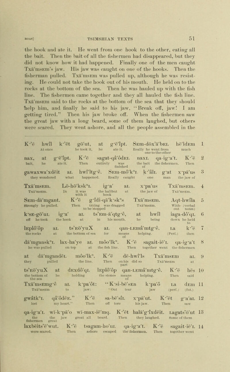 the hook and ate it. He went from one hook to the other, eating all the bait. 'I'hen the bait of all the fishermen had disappeared, but they did not know how it had hajipened. Finally one of the men caught 'rxa'msEm's jaw. His jaw was caught on one of the hooks. Then the fisherman pidled. Txa'msEui was pulled up, although he was resist- ing. He coidd not take the hook out of his mouth. He held on to the rocks at the bottom of the sea. Then he was hauled up with the tish line. The fishermen came tog'ether and they all hauled the tish line. Txa'insEiu said to the rocks at the bottom of the sea that they should help him. and tinally he said to his jaM’, ‘‘Break otf, jaw! I am getting tired. Then his jaw broke otf. \Vhen the tishermen saw the great jaw with a long beard, some of them laughed, but others were scared. They went ashore, and all the people assembled in the K'c hwfl k‘'et go'ut. -At once he took it, nax. at g •e'lpt. K-'c bait, he ate it. Then at g’e'ipt. SEm-doxVbEL he'ldEui he ate it. Really he went from much one to the other .sagat-qa'ddEi, naxE qa-ig'a't. K‘'e entirely was the bait the fishermen. Then finished of gawaxwa'xdeit ar. hwi'ltg'e. SEm-md'ki, k’MlL g'at x'pa'us they wondered what happened. Really eaiifrht one man the jaw of Txa'msEui. Lo-ho'ksk''E ig'a' ar. Txii'msEm. In it was the halibut at with it hook SEiii-da'ingant. K’'e g'idi-(pi'k‘sk“s strongly he pulled. Then trying was dragged to be stopped k’SE-go'uL ig’a' aL ts’Em-a'qtg'e. off he took the hook at in his mouth. x'pa'us the jaw of Txa'msEiu. Txii'msEm. at hwil he being lEplo'dp ai. ts'Eo'yuX ai. (lau-LEma'mtg’e. the rocks at the bottom of sea for means helping. of Txa'msEin. Txii'msEm. A(it-lnvila With- (verbal out noun) iaga-dd'(jL down he held to i.a k’’c (Perf.) then da'mgansk“E lax-ha'ye ai, mdo'lk. K’'e .sagait-ie'i, tja-ig'a't he wa.s pulled on top at the fisli line. Then together went the fishermen at da'mgandeL inoo'lk. K‘'c de-hwf 'rxa'msEm they ts'Eo'yuX the lM)ttom of the sea pulled at he the line. dExdfVqi. holding Then lEphTop the stones on his part did so Txii'msEm (laii-LEma'mtg'e. means of Txa'msEuig’c ai. k'pa'ot: “ K'si-be'sEu helping. k’pa'd Txii'msEm jaw: gwatkE lost (]a'ddeE. my heart. K-'c Then Out ti sa-bc'siL off tore jaw ar. at hes said dEiii (perf.) (fut.) K-'e Then Etl x'pti'ut. his jaw. K’Tt Then qa-ig'a'i. wi-k'pa'o wi-max-ic'mtj. K’'et hala'g'ixdeit. the the jaw great all beard. Then they laughed, fishermen great laxbeits'c'wut. lv‘'c t.sagam-ho'ui. tja-ig'a't. K’’c were scared. Then ashore escaped the fishermen. Then Eagats'o'ut Some of them sagait-ie'L together went