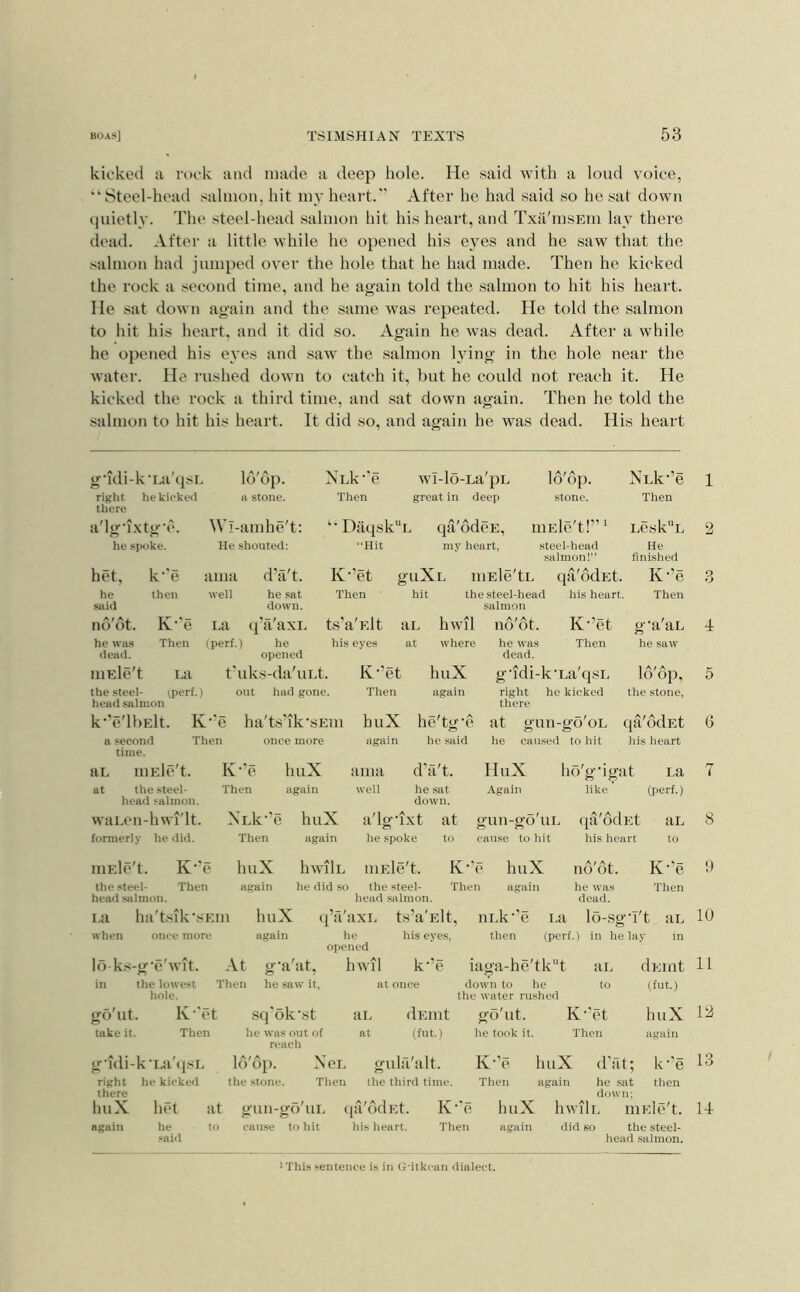 kicked a rock and made a deep hole. He said with a loud voice, 'Steel-head salmon, hit my heart. After he had .said .so he .sat down (juietly. The steel-head salmon hit his heart, and Txa'msEin lay there dead. After a little while he opened his eyes and he saw that the salmon had jumped over the hole that he had made. Then he kicked the rock a second time, and he again told the salmon to hit his heart. He sat down again and the same was repeated. He told the salmon to hit his heart, and it did so. Again he was dead. After a while ho opened his eyes and saw the salmon lying in the hole near the water. He rushed down to catch it, but he could not reach it. He kicked the rock a third time, and sat down again. Then he told the salmon to hit his heart. It did so, and again he was dead. His heart gTdi-k‘La'qsr. lo'op. XLk’'e Wl-lo-La'pL 16'op. Nnk-’e 1 right he kicked there a stone. Then great in deep stone. Then a'lg'ixtg'c. Wl-amhe't: '■ Daqsk“i. . qa'odcE, lUEle't!' Le.skL 2 he s{K)ke. He shouted: Hit my heart. steel-head salmon!” He finished het. k‘'e ama d'a't. K-’et guXL niEle'tL qa'odEt. K-’e 3 he stud then well he sat down. Then hit the .steel-head salmon his heart. Then no'ot. K-e La q’a'axi. ts'a'r.lt aL hwil no'ot. K-’et g-a'aL 4 he was dead. Then (perf.) he opened his eyes at where he was dead. Then he saw niEle't Ea t'uks-da'uLt. K’’ et huX g'ldi-k'La'qsL 16'op, 5 the .steel- tperf.) out had gone, head salmon Then again right he kicked the stone, there k'’e'll)Elt. K‘'e ha'ts’ik'sEin a second Then once more time. buX he'tg'e at gun-go'oL qa'odEt again he .said he caused to hit his heart 6 aL niEle't. K-’e huX ama d’a't. HuX ho'g-igat La 7 at the steel- head salmon. Then again well he sat down. Again like (perf.) waLcn-hwi'lt. XLk-’e huX a'lg-ixt at guii-go'ui. , qa'6dEt aL 8 formerly he did. Then again he spoke to cause to hit his heart to niEle't. K-’e huX hwilL niEle't. K- 'e huX n6'6t. K-’e 9 the steel- Then heat! salmon. again he did so the steel- Then again head .salmon. he was dead. Then i.a ha'tdk'sEin huX qVaxL ts’a'Elt, nLk’’e i.a lo-sg'i't an when once more again he his eyes, then (perf.) in he lay in opened loks-g’e'wit. At g'a'at, in the lowest Then he saw it, hole. go'ut. K''et .sq'ok’st take it. Then he was out of reach hwil k'’e iaga-he'tk“t an at once down to he to the water rushed aL dEint go'ut. K''ct at (fut.) he took it. Then dEint (fut.) huX again g‘idi-k’La'(]sE right he kicked there huX het at again he to .said 16'op. Ncl gula'alt. K'’c huX d’at; k’’e the stone. Then the third time. Then again he sat then down; gun-go'uE qa'odEt. K''e huX hwili. niEle't. cause to hit his heart. Then again did so the steel- head salmon. 10 11 13 13 1-t ■This sentence is in G-itkcan dialect.