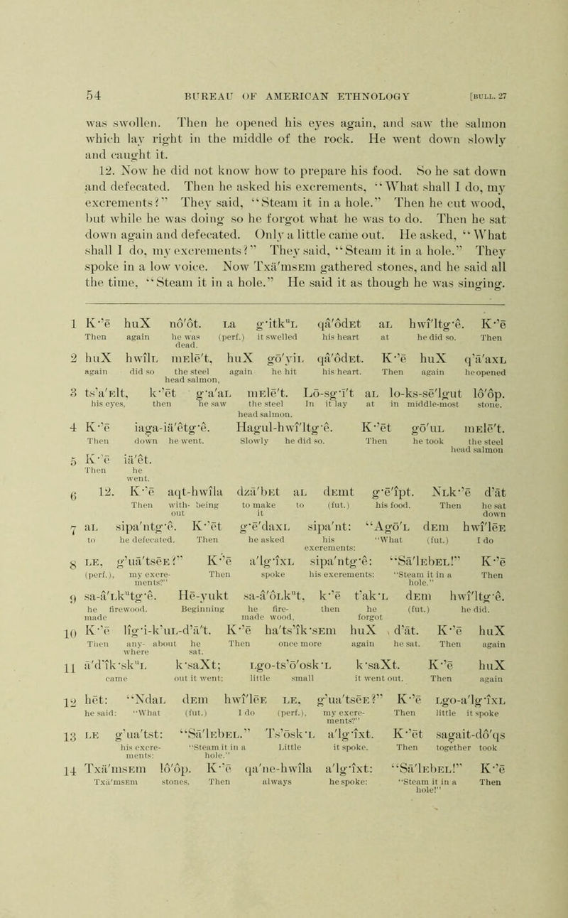 1 2 3 4 5 «5 7 8 <» 10 11 1^ 13 U 54 BUREAU OF AMERICAN ETHNOLOGY [bull. 27 was .swollen. Then he opened his eyes again, and .saw the .salmon which lay right in the middle of the rock. He went down slowly and caught it. 12. Now he did not know how to prepare his food. So he sat down and defecated. Then he asked his e.xcrements, ’‘What shall I do, my excrementsr' They said, “Steam it in a hole. Then he cut wood, hut while he was doing .so he forgot what he was to do. Then he sat down again and defecated. Only a little came out. He asked, “What shall I do, nyv excrements? They said, “Steam it in a hole.” They spoke in a low voice. Now Txa'insEiu gathered stones, and he said all the time, “Steam it in a hole.” He said it as though he was sinc-intr. O & K”e huX nd'ot. La g'itkL qa'ddEt aL hwi'ltg'i Then again he was dead. (perf.) it swelled his heart at he did so. huX hwilL niEle't, huX gd'viL qa'ddEt. K-’e huX again did .so the steel again he hit head salmon, his heart. Then again ts'a'Elt. lii.s eyes, K”e Then k’’et then g'a ar. Tie saw iaga-iil'etg’e. (iown he went. niEle't. the steel head .salmon. Hagul-hwi'ltg’e Slowly he did so. Lo-.sgu't In it lay aL at . K-’e Then q'a'axL he opened lo-ks-.se'lgut lo'dp. in middle-most stone. K-’et Then K-e Then go'uL niEle't. he took the steel head salmon lii'et. he went. 12. K-'e atit-hwila dza'liEt ar , dEint g-e'ipt. NLk -’e d’at Then with- being ont to make to it (fut.) his food. Then he sat down aL sipa'ntg-e. K-’et g'e'daxL sipa'nt: “Ago'L dEin hwi'leE to he defecated. Then ho asked his excrements: What (fnt.) I do LE, g’ua'tseE ? ” K-’e a'lg-ixL sipa'ntg -e: “Sa'lEliEL!' K-’e (perf.), my exere- ments?” Then spoke his excrements: Steam it in a hole. Then sa-ti'Lktg-e. He-yukt sa-a'dLkt, k-'e t'ak-L dEin h A/ W1 Itg-e. he firewood, made Beginning he fire- made wood. then he (fnt.) forgot he did. K'e Then lio--i-k'ui.-d’:i't. any- about where lie sat. K-e Then ha't.s'ik’SEm once more huX again d’at. he sat. a'd'ik'sk'h. k ’saX t; ont it went; I.gO-ts’o'osk’L little small k ‘saXt. it went ont. K'’o Then K-’e Then huX again huX again het: “Ndai. dEIll hwi'lcE LE, g'ua'tscE?’' ' K-’e Lgo-a'lg-ixL he said: What (fnt.) I do (perf.). my excre- ments?” Then little it spoke LE g'ua'tst: his excre- ments: “Sa'lEliEL. Steam it in a hole.” T.s’osk'i Tittle . a'lg-ixt. it spoke. K-’et Then .sagait-dd'qs together took Txii'msEm Id 'dp. K-’c (ja‘ ne-liwula . a'lg-ixt: “Sfl'lE' I)El!” K-’e Txii'msEm stones. Then always he spoke: Steam it in a Then hole!”