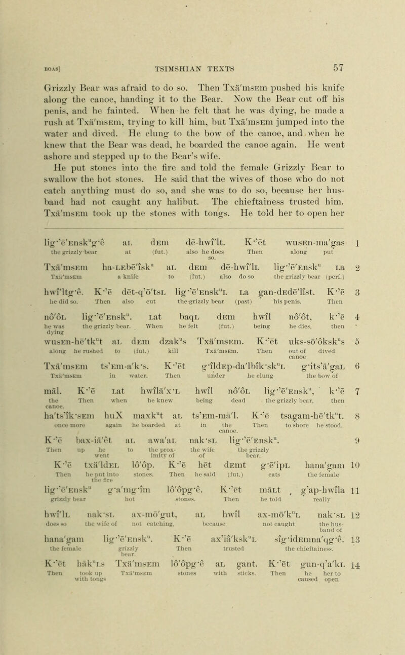 Grizzly Briir wais afraid to do so. Then Txa'msEin pushed his knife along the canoe, handing it to the Bear. Now the Bear cut off his penis, and he fainted. When he felt that he was dying, he made a rush at T.xa'msEm, trying to kill him, but Txii'msEm jumped into the water and dived. He clung to the bow of the canoe, and.when he knew that the Bear was dead, he boarded the canoe again. He went ashore and stepped iq) to the Bear's wife. He put stones into the tire and told the female Grizzly Bear to swallow the hot stones. He said that the wives of those who do not catch anything must do so, and she was to do so, because her hus- band had not caught any halibut. The chieftainess trusted him. Txa'insEin took up the stones with tongs. He told her to open her lig‘'e'Ensk“g'e the grizzly bear Txa'msEin Txii'msEm hwi'ltg'e. he did so. no OL he was dying an dEin de-hwi'lt. K’’et iit (fut.) also he does Then so. ai. dEin de-hwi'lL to (hit.) also do so ha-LEbe'isk“ a knife wusEn-ma gas along put lig''e'Ensk“ La the grizzly bear (perf.) K’'e det-q’o'tsL lig*’e'Ensk’'L La gan-dEde'list. K'’e Then also cut the grizzly bear (past) his penis. Then lig''e'Ensk“. i.at baqL dEin hwil C> k‘'e the grizzly bear. When he felt (fut.) being he dies, then wusF.n- he'tkt tlL dEin dzaks T.xa'msEin. K‘'et uks-,so'dksk'‘s along he rushed to (fut.) kill Txii'msEm. Then out of dived canoe Txa'msEin t.s'Ein-i ii'k’s. K''et gnldEp-da'lbik’slv' L g'its’a'gaL Txii'msEm in water. Then under he clung the bow of mfil. K‘'e Lat hwila'x'L hwil no'oL lig' ’e'Eiisk, k‘'e the canoe. Then when he knew being dead the grizzly bear, then ha'ts'ik •sEin huX maxk“t aL ts’Eni-ina'l. K'e t.sag'am-lie'tk''t. once more again he boarded at in the Then to shore he stood. K'e Then K 'e Then bax-iil'et uj) he went txil'ldEL he put into the lire ai. to awa aL the prox- imity of canoe. nak'SL lio--'e'Ensk. 16'dp. stones. IV e Then the wife of het lie said the grizzly bear. lig''e'Ensk“ grizzly bear g'a mg'im hot Id'opg'e. stones. dEint (fut.) K''et Then hwi'li. doos .M) nak'SL the wife of ;ix-mo'gut. not catching. ai. hwil because hana'gam lig ■'e'Eiisk“. K-'e • • A / ax la kskL the female grizzly bear. Then trusted K‘'et hakLs rxii'insEin 1 A ^ A .A lo opg e aL gant. Then tia.k up with tongs Txii'msEm stones with sticks. hana'gam the female g'ap-hwila really nak'.sL the hus- band of sigddEmna'(]g’e. the chieftaine.ss. g'e P5L eats nuiLt he told ax-nio'k''L not caught K‘'et Then gun-(j a KL he her to caused open