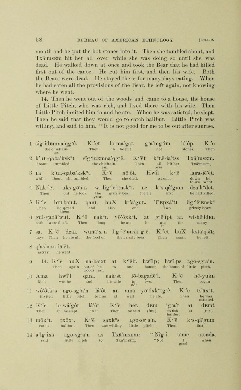 1 2 3 4 5 () 7 S <> lu 11 1:^ 13 14 58 BUKEAU OF AMERICAN ETHNOLOGY [bull. 27 mouth and he put the hot stones into it. Then she tumbled about, and Txa'msEm hit her all over while she was doing so until she was dead. He walked down at once and took the Bear that he had killed first out of the canoe. He cut him first, and then his wife. Both the Bears were dead. He stayed there for many days eating. ^Then he had eaten all the provisions of the Bear, he left again, not knowing where he went. 14. Then he went out of the woods and came to a house, the house of Little Pitch, who was rich, and lived there with his wife. Then Little Pitch invited him in and he ate. When he was satiated, he slept. Then he said that they would go to catch halibut. Little Pitch was willing, and said to him, “It is not good for me to be out after sunrise. sig'idEmna'qg'e. the chieftain- ess. K'’et lo-ma'gai. g’a'mgTm 16'dp. K‘'e Then in he put hot stones. Then k'uL-qaba'ksk‘‘L about tumbled sig'idErana'tjg’e. the chieftain- ess. K‘’et k^Le-iaTss Then all hither over La k’uL-qaba'ksk“t. K’’e no'ot. Hwil Ic’e while about she tumbled. Then she died. At once Txa'msEin, Txii'msEm, iaga-ie'et. down he to sea went. NLk’’et Then uks-go'uL wi-lig'’e'Ensk“L Le k's-qa'gum out he took the grizzly bear (porf.) first great dzaT^det. he had killed. K‘'e IjELba'i.t, qaiiL huX k‘’;i'guL. T’Epxa'tL lig‘’e'Ensk'* Then he spread and also one. Two grizzly bears them, gul-gada'wut. K’’e nak“i. yo'6xk“t, at g’e'ipt aL wi-he'ldEL both were dead. Then long he ate, he ate it for many sa. K‘'e dzaL wunii'xT. lig'’e'Ensk''g‘c. K-’a huX ksta'qsit; days. Then he ate all the food of the grizzly bear. Then again he left; q'asbasa-iii'et. astray he went. 14. K •’e huX na-ba'xt aL k‘’elL hwilp; hwilps Lg o-sg a'n. Then again out of he to woods ran one house: the house of little pitch. Ama h wi' 1 qaiiL nak'st lo-bagade'l. K-’e he-yukL Rich was he and his wife in- two. side Then began wd'dtk“s > Lgo-sg'a'ii la'ot aL ama yo'dxk'’t g'e. K'’e ts’iix't. invited little pitch to him at well he ate. Then he w'as satiated. K-’c lo-wa'g'dt o> hcL dElll ig'a't ai. dEint Then in he slept in it. Then he said (fut.) to fish at halibut (lut.) mok“L txox'. K’’e saxk“s Lgo-sg'a'n. K'’e k'.s )-qa'gum catch halibut. Then was willing little pitch. Then first a'lgTxs said Lgo-sg'a'n as Txa'msEui; little pitch to Txa'msEm; “Nig'i fi'mc atsEda “Not I when good
