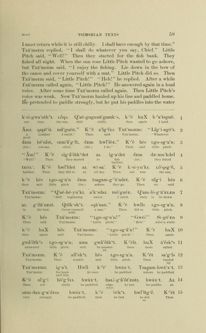 1 must return while it is still chill\’. I shiill have enough by that time.” 'I'xa'insEin replied. ** 1 shall do whatev'er you sa}% Chief.” Little IMteh said. Well! Then they started for the tish bank. They fished all night. When the sun rose Little Pitch wanted to go ashore, but 'rxa'msEiii said. ^ I enjoy the fishing. Lie down in the bow of the canoe and cover yourself with a mat. Little Pitch did so. Then Txa'msEm said. ‘‘Little Pitch! “Heh! he replied. After a while Txa'insKm called again, “Little Pitch!” He answered again in a loud voice. After some time Txa'msEm called again. Then Little Pitch’s voice was weak. Now Txa'msEm hauled up his line and paddled home, lie pretended to paddle strongly, but he put his paddles into the water k‘si-gwa'ntk“i. ndqs. Q’ae-guguna'gamk‘s. k‘’e huX k‘’a'tsgue. x out rises the sun. Still chilly, then again I land. Ami. (lape'ii. ma'gueE.” K‘’e a'lg’ixs Txa'msEin: Ligd-ago'E y A number I catch.” Then said Txii'msEm; “Whatever g«MXl dEin he'nist. sEm'ti'g'it, dEm hwi'lcE. K'’ e hes Lgo-sg'a'n: 3 (flit. 1 you say, chief, (fut.) I do.” Then .said little pitch; Am! K''e sig'a'6tkdet ai. ig'a'det dEin dE-mu'kdel d •Weill Then they started to fish halibut (fut.) they fished txdx'. K'*e hwi'ldet ai. wi-sa'. Iv-’e k- si-vu'kL Lo'qsg'e, 5 halibut. Then they did so at all day. Then out rose the sun. k''e lies Lgo-.sg'a'n dEin tsagam -g’a'ndet. K-’e nig'i hes 6 then said little pitch (fut.) ashore they go. Then no said Txa'in: sEiii: Q'ae-he-yu'kL a'k'sdai. md'gucE. Q’am- lo-ga'ELEn 7 T.'Cii'rasEtn: ‘ ‘Still beginning sweet I catch. Only in lie down ai, g •ila'iiEst. Qolk'sk“L sqa'naE. ” K-’c hwils Lgo-sg'a'n. 8 in the bow. Cover yourself with a mat.” Then did so little pitch. K'T- hes Txa'msEm:  Lgo-sg'a'n! ‘ ‘ Gwo! Si-go'Eii 9 Then said T.xii'msEm: Little pitch! Hehl” After a while k-'c huX hes Txa'msEm: ‘ * Lgo-sg'a'n ! K '’d, huX 10 tlteii again said Txii'msEm; ‘Little pitch' Then again gwa'dtks Lgo-.sg'a'n: : ama gwa'otkt. lv'’elL huX il'esk“s 11 answered little pitch; well he answer- Once ed. more called Txa'msEin. K-'e 1 ili'sk“L hes Lgo-sg'a'n. K''et sa'g'is 12 T.xii'msEm. Then weakly said little pitch. Then hauled up Txa'insEiiiL ig'a't. llwil k''e' hwiix't. 'rsagam- -hwfi'x't. 13 T.xii'msEm his hook and line. •\t once he paddled Ashore he paddled. K”e lu'gd lio'gTXE hwax't. haLi-g‘a'dt’EiitL hwax't. Al 1-t Then not really he paddled. edge- ho put his paddle. At ways sEin-dax-g'a'dEm hwax't. k''e bek“E hwi'ltg'e. K'’et 15 very strongly he paddled, then he lied he did Then so.