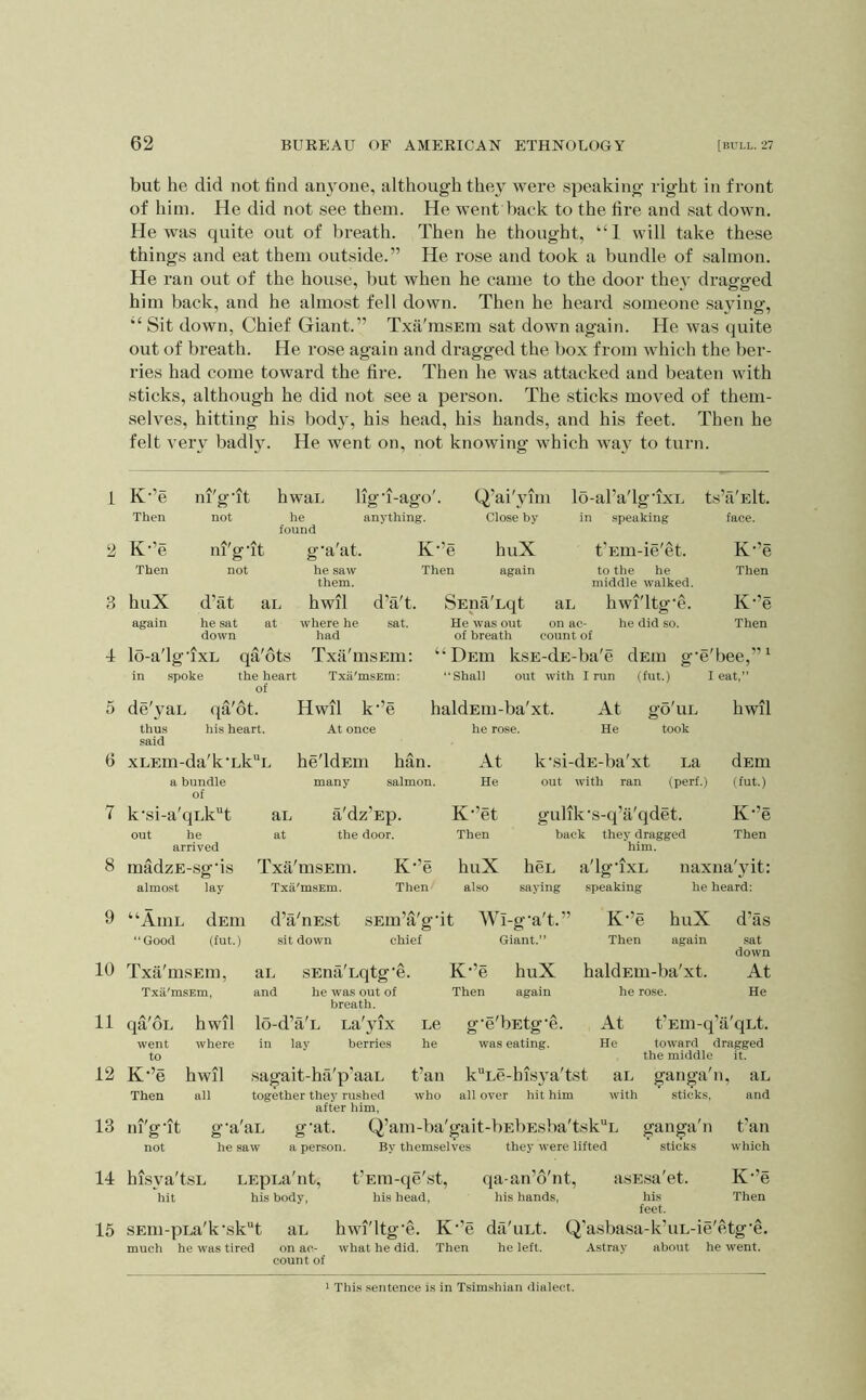2 3 4 5 6 7 8 9 10 11 12 13 14 15 62 BUREAU OF AMERICAN ETHNOLOGY [BULL. 21 but he did not tind anyone, although they were speaking right in front of him. He did not see them. He went back to the lire and sat down. He was quite out of breath. Then he thought, “1 will take these things and eat them outside.” He rose and took a bundle of salmon. He ran out of the house, but when he came to the door they dragged him back, and he almost fell down. Then he heard someone saying, ‘‘ Sit down, Chief Giant.” Txa'msEm sat down again. He was quite out of breath. He rose again and dragged the box from which the ber- ries had come toward the fire. Then he was attacked and beaten with sticks, although he did not see a person. The sticks moved of them- selves, hitting his body, his head, his hands, and his feet. Then he felt very badly. He went on, not knowing which way to turn. Then not he anything. fnnnH Close by in speaking face. K-’e ni'g-it g'a'at. K’’e huX t’Em-ie'et. K-’e Then not he saw Then again to the he Then them. middle walked. huX d’at au hwil d’a't. SEua'uqt au hwi'ltg’e. K-’e again he sat at where he sat. He was out on ac- he did so. Then down had of breath count of lo-a'lg •ixL qa'dts Txa'msEm; “Deui ksE-dE-ba'e dEm g'e 'bee,”^ in spoke the heart Txii'msEm: nf “Shall out with I run (fut.) [ eat,” de'yau qa'ot. Hwil k”e haldEm-ba'xt. At go'UL hwil thus his heart. At once he rose. He took said XLEm- da'k-Lk“L he'ldEm ban. At k'si-dE-ba'xt La dEm a bundle many salmon. He out with ran (perf.) (fut.) of k’si-a'qLk“t au a'dz’sp. K”et gulik's-q’a'qdet. K”e out he at the door. Then back they dragged Then arrived him. madzE- ■sg-is Txii'msEm. K-’e huX heL a'lg-ixL naxna'yit: almost lay Txa'msEm. Then also saying speaking he heard: “Aihl dEHl d’a'nEst sEm’a'g-it Wl-g-a't.” K-’e huX d’as “Good (fut.) sit down chief Giant.” Then again sat down Txii'msEm, au sEna'uqtg'e. K‘’e huX haldEui-ba'xt. At Txii'msEm, and he was out of breath. Then again he rose. He qa'oL hwil lo-d’il'L La'yix Le g-e'bEtg-e. At t’Em-q’ii'qLt. went to where in lay berries he was eating. He toward dragged the middle it. K-’e hwil sagait-ha'p’aaL fail kLe-hisya'tst aL ganga'n, aL Then all together they rushed after him. who all over hit him with sticks, and ni'g'it g'a'aL g'at. Q’am-ba'gait-bEl)Esba'tsk“L ganga'n t’an not he saw a person. By themselves they were lifted sticks which hisya'tsL LEpua'nt, t’Ein-qe'st, qa-an’6'nt, asEsa'et. K”e hit his body, his head, his hands, his Then feet. sEni-pLa'k'sk“t au hwi'ltg’e. K’’e dfi'uLt. Q'asbasa-k’uL-ie'etg’e. much he was tired on ac- what he did. Then he left. Astray about he went, count of