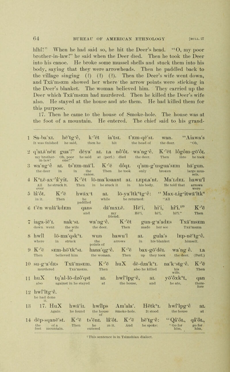 (U BUREAU OF AMERICAN ETHNOLOGY [bull. 27 hlhi! When he had said .so, he hit the Deer’s head. “O, my poor brother-in-law!” he said when the Deer died. Then he took the Deer into his canoe. He broke some mussel shells and stuck them into his body, saying- that they were arrowheads. Then he paddled back to the village singing (?) (?) (?). Then the Deer’s wife went down, and Txa'msEm showed her where'the arrow points were sticking in the Deer’s blanket. The woman believed him. Thej carried up the Deer which Txa'msEm had murdered. Then he killed the Deer’s wife also. He stayed at the house and ate them. He had killed them for this purpose. 17. Then he came to the house of Smoke-hole. The house was at the foot of a mountain. He entered. The chief said to his grand- 1 Sa-ba'xL It was finished he/tg-e. he said. 'P5 k-’et ia'tsL t’Ein-qe'sL wan. “Aiawa's then he hit the head of the deer. “Oh, (j aca neE gua my brother- Oh, poor deya' ai. La no'oL wa'ng'e. K’’et Idgom-go'oL he said at (perf.) died the deer. Then into he took in-law! one!” 3 wa'ng-e aL ts’Em-ma'l. K-’e ddqi. q’am-g’usgua'sEin hti'gun. the deer in in the Then he took only broken large mus- canoe. . sels. 4 K“Le ax-’a'yit. K-’et Ib-ma'ksaant aL LEpLa'nt. Ma'udEL hawu'l .A.11 hestruekli. Then in he stuck it in his body. He told that arrows hVot. in it. K-’e Then (i t’en wulil'kdEin hwfix-t he paddled qans and aL lo-ya'ltktg-e: Max-Lig*itwa'ltk“ while he returned: “All da'nixLe. my friend. He'i, He'i, hi'i, hi'i. hi'i.” K-’e Then 7 iaga-ie'L nak-sL wa'ng-e. K-’et gun-g-a'adEs Txii'msEm down went the wife of the deer. Then made her see Txii'msEm 8 hwil lo-ma'qsk“L wun hawu'l aL gula's lEp-ne'tg-e. where in struck the arrows in his blanket himself. points of i) K-’e .sEm-ho'tk“sL hana'qg-e. K-’e bax-go'deL wa'ng e. La Then believed him the woman. Then up they took the deer. (Perf.) 10 su-g-a'dEs Txa'msEm. K-’e huX cle-dza'k“i. na 'k-stg-e. K-’e murdered Txii'msEm. Then also he killed his Then wife. 11 huX tq’al-lo-dzo'qst aL hwi'lpg-e , aL 3m'dxkt, qan also against in he stayed at the house. and he ate. there- fore 12 S hwi'ltg-e. he had done It. 13 17. HuX hwa'iL hwilps Am’ala'. Hetk^L hwi'lpg-e aL Again he found the house Smoke-hole. It stood the hottse at 14 dep-s(iane'st. K-’e ts’euL la'ot. K-’e he'tg-e: “ Qa'oL, qa'oL, the of a Then he m it. And he spoke: ‘ ‘Go for go for foot mountain. entered him, him.