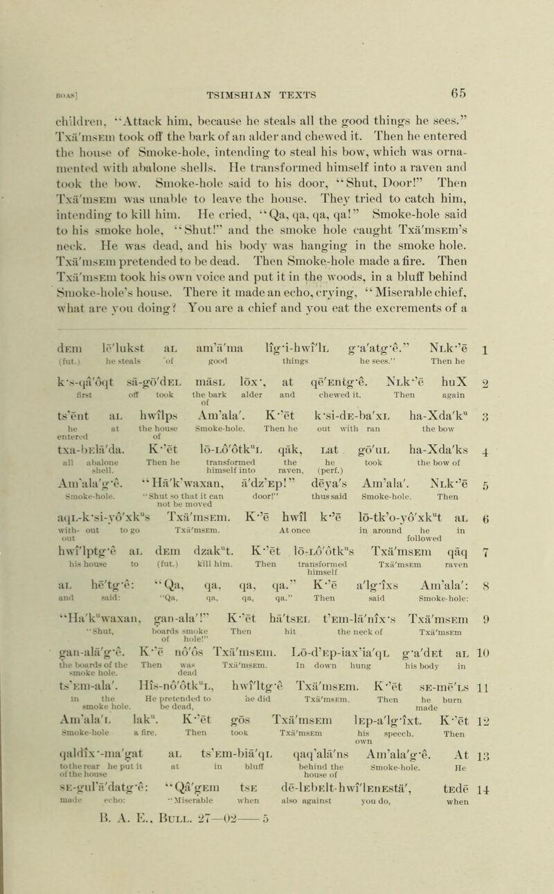 cliildron. Attack him. because he steals all the good things he sees.’' 'rxfi'msEin took otl' the bark of an alder and chewed it. Then he entered the house of Smoke-hole, intending to steal his bow, which was orna- mented with abalone shells. He transformed himself into a raven and took the bow. Smoke-hole said to his door, “Shut, Door!” Then T.xa'msEiii was unable to leave the house. They tried to catch him, intending to kill him. He cried, “Qa, qa, qa, qa!” Smoke-hole said to his smoke hole, “Shut!” and the smoke hole caught Txii'msEm’s nec-k. He was dead, and his bod} was hanging in the smoke hole. Txa'insEin pretended to be dead. Then Smoke-hole made a fire. Then Txa'msEui took his own voice and put it in the Avoods, in a blufi' behind Smoke-hole's house. There it made an echo, crying, “ Miserable chief, what are you doing? You are a chief and you eat the excrements of a dEin le'lukst HI. am'a'ma lig'i-hwi'lL g'a'atg'c.” NEk”e 1 (fut. - he steals of good things he sees.” Then he k's-tia'otit .sa-go'dEL masL loxv , at qe'Entg •e. iSTk^’e huX 2 first off took the bark of alder and chewed it. Then again t.s'CMit ai. h IWllps Am'ala r K”et k‘si-dE -ba'xL ha-Xda'k 3 he at the house Smoke-hole. Then he out with ran the bow entered of txa-l)Ela'da. K-'et lo-Ld'6tkE qak. Eat go'uL ha-Xda'ks 4 all abalone Then he tran.sformed the he took the bow of shell. himself into raven, (perf.) Am'ala'g'e. HLVk 'waxan. a'dz 'Ep!” deya's Am’ala' . NLk-’e 5 Smoke-hole. ■ Shut so that it can door!” thus said Smoke-hole. Then not be moved atp.-k'si-yd'xk'' s Txa'msEin. K-’: e hwil k’’e lo-tk’o-vd'xk''t aL t) with- out to go T xa'msEm. At once in around he in out followed hwT'lptg'e ai. dEUl dzakt. K '’et lo-Ld'dtks Txa'msEin qaq 7 his house to (fut.) kill him. Then transformed Txii'msEm raven himself ai, he'tg’e; “Qa , <]a. (ja. tpi.” K-’e a'lg'ixs Am’ala': s and said: Qa, qa. qa, qa.” Then said Smoke-hole: Ha'k“waxan. gan-i ila'! K ’’et ha'tsEi. t'Em-la'nix's Txii'msEm <) Shut, Imards smoke Then hit the neck of Txii'msEm of hole!” gan-ala'g'e. K‘'e nd'ds Txa'msEin. Lo-d’Ep-iax'ia'qn g'a'dEt an 10 the lH)ards of the Then was Txii'msEm. In down hung his body in smoke hole. dead t.s'EUi-ala'. His-no' otkE. hwi'ltg'e Txa'insEUi. K'’et sE-me'Ls 11 in the He pretended to he did Txii'msEm. Then he burn .smoke hole. be dead. made Am'ala'i. lak. K‘'et gos Txa'msEin lEp-a'lg'ixt. K’'et 12 Smoke-hole a fire. Then took Txii'msEm his speech. Then own (laldix'-ma'gat UL , ts'Em- bia'qi, tjaq'ala'ns Am’ala 'g-e. At i:i totherear he put it at in bluff behind the Smoke-hole. He of the house house of sE-gul'a'datg'c : “Qa'gEin tsE de-lEliElt-hwi'lEiiEsta' ’, tEde 14 maiio echo: •• Miserable when also against you do. when .0