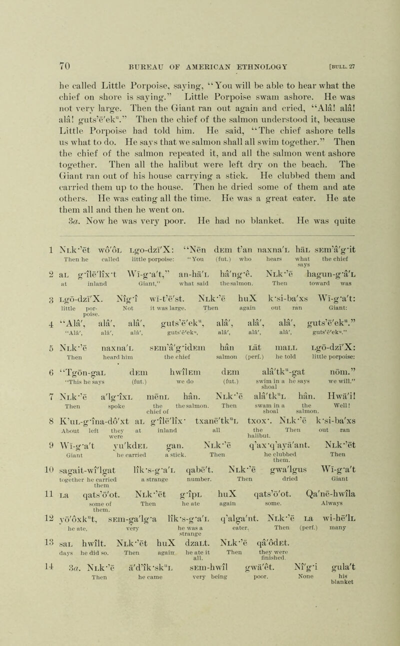 1 2 3 i 5 6 7 8 9 10 11 12 13 1-1 70 BUREAU OF AMERICAN ETHNOLOGY [BULL. 27 he called Little Porpoise, saying, “You will be able to hear what the chief on shore is saying.” Little Porpoise swam ashore. He was not veiy large. Then the Giant ran out again and cried, “Ala! ala! ahl! guLs’e'ek.” Then the chief of the .salmon understood it, because Little Porpoi.se had told him. He said, “The chief ashore tells us what to do. He says that we salmon shall all swim together.” Then the chief of the salmon repeated it, and all the .salmon went ashore together. Then all the halibut were left dry on the beach. The Giant ran out of his house carrying a stick. He clubbed them and carried them up to the house. Then he dried some of them and ate others. He was eating all the time. He was a great eater. He ate them all and then he went on. 3a. Now he was very poor. He had no blanket. He was quite Xck^’et wo'du Lgo-dzi'X: “Nen dum fan naxna'i. hau .sEiu’a'g'it Then he called little porpoise: ' You (flit.) who hears what says the chief an gTle'lix’t Wi-g‘a't,” an-hii'L ha'ng’e. at inland Giant,” what said the salmon. Nuk-’( Then hagun-g’a'L toward was Lgo-dzi'X. little por- poise. Nig-i Not wi-fe'st. it was large. Nuk-’e Then huX again k'si-ba'xs AVi-g'a't: out ran Giant: “Ala', ala'. ala'. gut.s’e'ek”. ala'. ala', ala', guts’e'ek.” ”Aia', aia', alfi', guts'e'ek, alV, alii', alA', guts’e'ek.” NlIc’c iiaxiia'i. sEiu'a'gddEm ban Lat mauL Lgo -dzI'X: Then heard him the chief salmon (perf.) he told little porpoise: “Tgon-gau dEiii hwilEiu dEin ala'tk-gat nom.” This he says (iHt-! ) we do (fut.) swim in a he says shoal we will.” NLk‘'e a'lguxL meiiL ban. Nuk^'e ala'tkL ban. Hwii'i! Then spoke the the salmon, chief of Then swam in a the shoal salmon. Well! K'uu-g'ina-dd'xt au gule'lix' About left they at inland were Wl-g’a't yu'kdEi. gan. Giant he carried a stick. txane'tkL all Ni.k-’e Then txOXL the halibut. N ck ’ e Then k'si-ba'xs out ran q'ax’q'aya'ant. Nuk‘’et he clubbed them. sagait-wi'lgat lik’s-g'a'u (jabe't. together he carried a .strange number, them ua qats’o'ot. Nuk-’et g'lpu some of Then he ate them. yo'dxkt, sEiu-ga'lg’a lik's-g’a'u he ate. very he was a strange sai. hwilt. Nuk^’et huX dzaut. days he did so. Then again Nuk'’e Then huX again gwa'lgus dried qats o'ot. Then Wl-g-a't Giant Qa'ne-hwila Always 3a. Nuk‘'c Then a'd’ik-skL he came lie ate it all. sEin-liwil very being (j’alga'ut. Nuk’’e eater. Then Nuk^’e qa'odEt. Then La (perf.) they were finished. gwii'et. poor. Ni'g-i None wi-he'lL many gula't his blanket