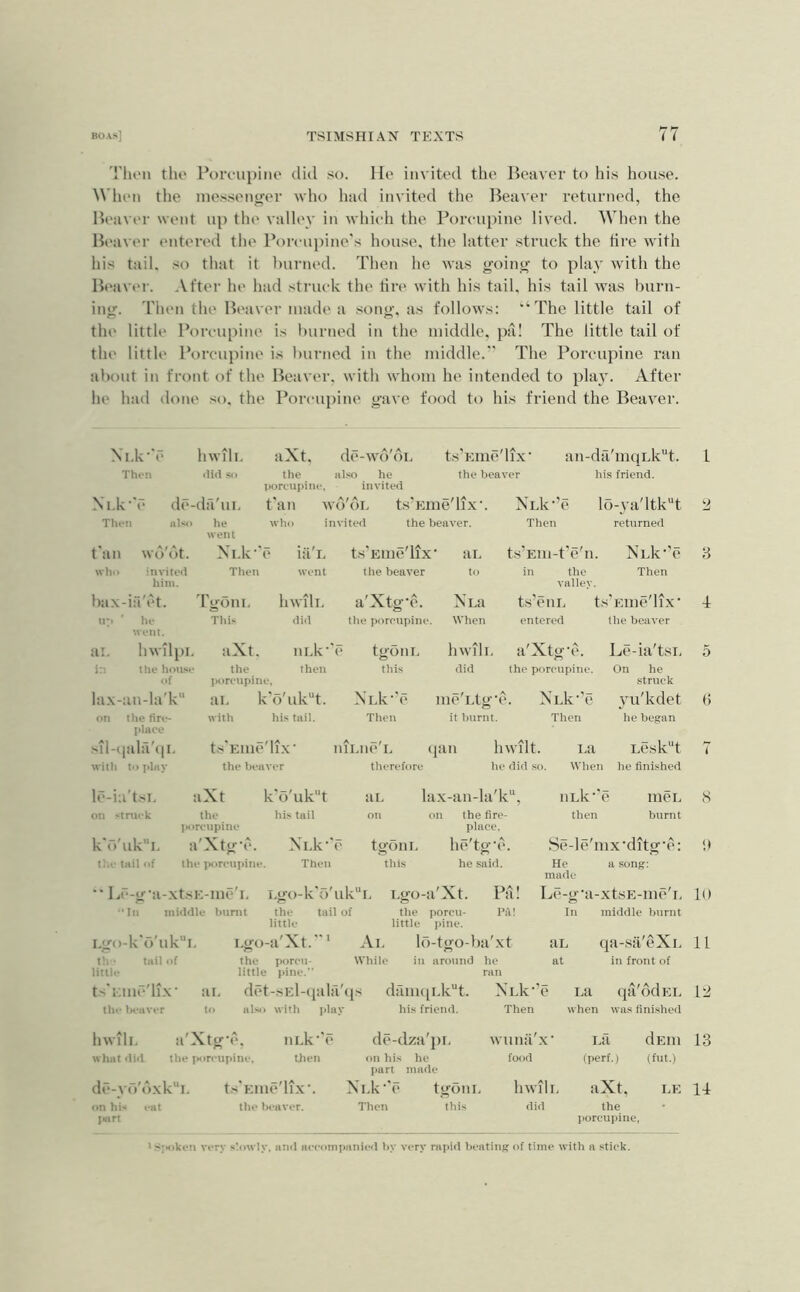 Then tho PorcTii)ino did so. Ho invitod the Beaver to his house. When the messenger who had invited tlie Beaver i-eturned, the Beaver went up the valley in whieh the Poreupine lived. When the Beaver entered the Poreui)ine's house, the latter struck the tire with his tail, so that it burned. Then he was going to play with the Beavei'. After he had struck the tire with his tail, his tail was burn- ing. Then the Bt'aver made a song, as follows: “The little tail of the little Poreupine is burned in the middle, pa! The little tail of the little Porcupine is burned in the middle. The Porcupine ran about in front of the Beaver, with whom he intended to pla}'. After he had done so, the Porcupine gave food to his friend the Beavei’. Xl-k-'e llWlll. aXt. do-W()'()I. ts'Eine'lix’ an- da'mqLk“t. 1 Then did so the also he the beaver his friend. porcupine, invited Xi.k’'e de- (la'll I. t'an wd'()L ts'Eme'lix’. Xi.k’’e lo-ya'ltk“t y Theii also he who invited the beaver. Then returned went t'an wo'dt. Xi.k-' 0 iii'i. ts'Eine'lix ai. t.s’Eiii-t'e'ii. XLk’’o 3 who invited Then went the beaver to in tho Then him. valley b;ix-i:i'et. 'rgOIlI. llWlll. a'Xtg’o. Xi.a ts'oiil. ts'Eine'lix’ 4 Up ’ he This did the poreupine. When entered the beaver went. al. liwilpi. aXt. lU.k’ '(” tgOIlL hwili. a'Xtg’o. Le-ia'tsi, 5 i:i the house the then this did the porcupine On he of Iioreiipiiie, .struck lax-aii-la'k ar, 1 k'o'uk“t. XLk-'i^ me'iAg’ 0. Xi.k’'o 3’u'kdet () on the firi*- with his tail. Then it burnt. Then he began place sil-(iala'(|i, with lo phiy le-i;i'tsr. on struck kd'uk”!, t:.c tail of ts'Eiue'li.v the beaver mi.ne i. therefore (|an hwilt. he did so. aXt the lH»rpupiiu* a'Xtg-e. the poreupitie. ai. on Le-g’a-xtsE-iiie'i, Tn middle burnt k'o'ukt his tail XLk-e Then i.go-k'o'uk!, tail of hix-an-la'k“, on the fire- place. tgoni. he'tg’e. this he said. i.a When nLk’’e then Leskt he finished men burnt Ego-a'Xt. the porcu- little pine. lo-t<ifO-ba'xt Pa! PA! the little i.go-k'd'uk“i, i.go-a'Xt.”' Ai th - tail of the porcu While in around he little little pine. ran ts'Kiiie'lix’ ar. det-sEl-tpila'tjs drmuii.k''t. Nnk’ the beaver to also with ]>!ay his friend. Then Se-le'nix‘ditg’e: He a song: made Le-g’a-xtsE-me'i, In middle burnt 10 aL qa-sii'eXi, 11 at in front of ' i.a qa'ddEL 12 when was finished liwili, a'Xtg’e, ni.k’k' what <lid the iMireupitie. then de-yr/dxk“i, t.s'Eiiie'lix’. on hi'i i‘At the Im'AVit. Inirt de-dza'j)i. wuna'x’ on his he food [>art made Xl.k’’e tgOllL llWlll. Then this did La dElll 13 (perf.) (fut.) aXt. LE 14 the Iiorcupine, ' S;M>ken very slowly, and accompanied by very rapid beating of time with a stick.