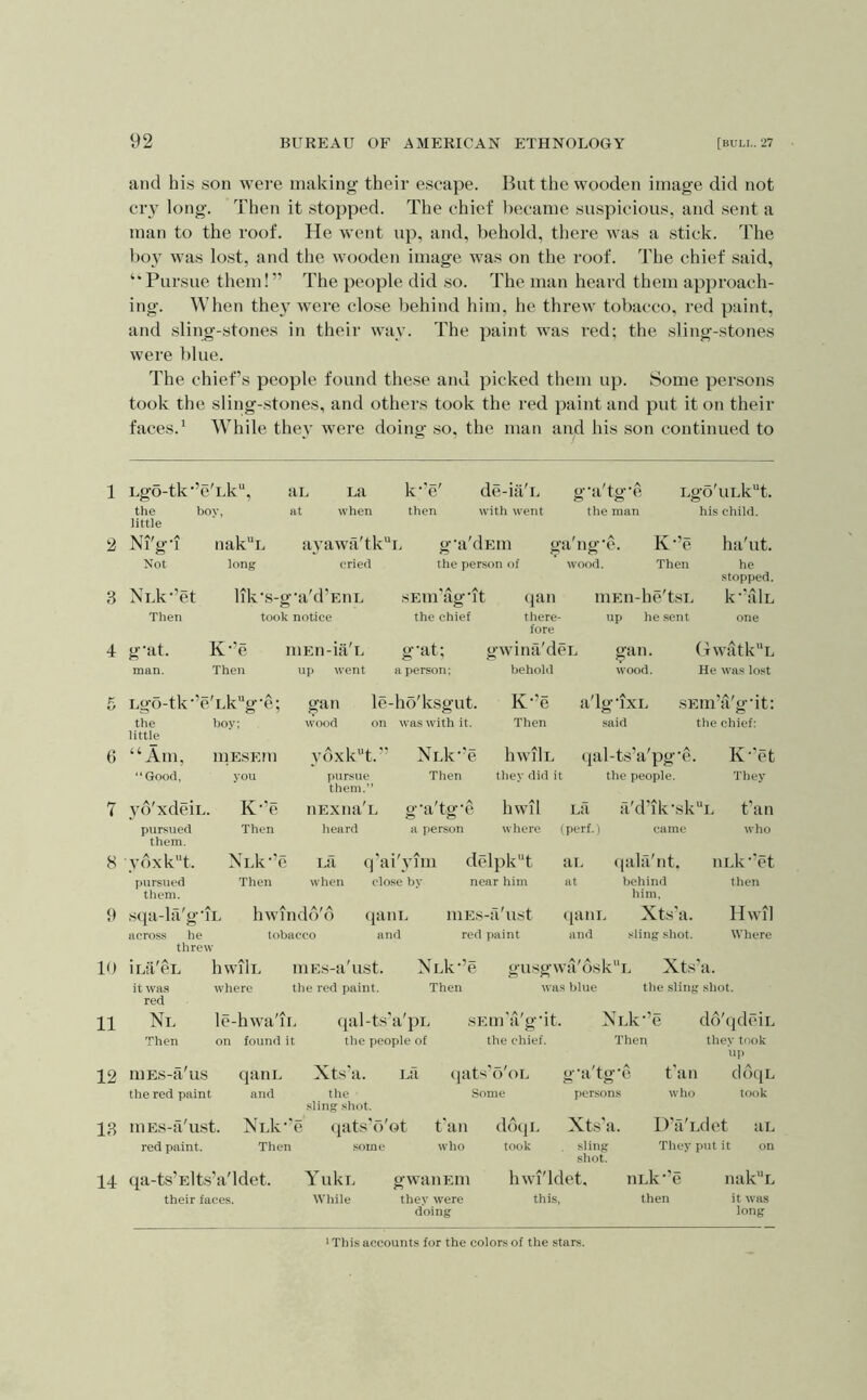and hi.s son wei’e making their escape. But the wooden image did not cry long. Then it stopped. The chief became suspicious, and sent a man to the roof. He went up, and, behold, there was a stick. The boy was lost, and the wooden image was on the roof. The chief said, “Pursue them!” The people did so. The man heard them approach- ing. When the} Avere close behind him, he threw tobacco, red paint, and sling-stones in their way. The paint AA’as I’ed; the sling-stones were blue. The chief’s people found these and picked them up. Some persons took the sling-stones, and others took the red paint and put it on their faces.^ While they were doing so, the man and his son continued to Lgo-tk”e'Lk“, boy, the little Nl'g'l Not Nuk-’et Then g-at. man. ai. at La when k‘'e' then nak”L long ayawa'tk“i. cried de-ia'L with went g'a'clEm the person of g-a'tg-e the man ga'ng-e. wood. Lgo'uLkt. his child. Then lik's-g'a'd’EuL took notice K-’e Then niEn-ia L n|) went .sEin'ag’it the chief g-at; a person: ((an there- fore gwina'deL behold niEn-he'tsL up he sent g-an. wood. ha'ut. he .stopped. k”alL (fwatkL He was lost 5 Lgo-tk’e'Lkg‘e; the boy; little 6 “Am, niESEm “Good, you 7 jm'xdeiu. K’’e pursued Then them. 8 ydxkt. Nuk-’e imrsued Then them. gan le-ho'ksgut. K*’e a'lg-ixL .sEin’a'gdt: wood on was with it. Then said the chief: ydxkt.” NLk”e hwilL (jal-ts’a'pg-e. K-'ct ])nrsue them.” Then they did it the people. They tiExna'L g-a'tg-e hwil La :i'd'ik-skL fan heard a per.son where (perf.) came who La <|'ai'yim delpk'd ai. ((ala'nt. nulc'ct when close by near him at behind then him. 9 stpi-la'gTL hwindd'd (jaiiL across he tobacco and threw niEs-a'u.st red paint (janL Xts'a. and sling .shot. Hwil Where lb 11 12 13 14 iiil'cL hwilL lUE.s-a'ust. Nuk^e gusgw:i'dsk''L Xts'a. it was where the red paint. Then was blue the sling .shot, red Nl le-hwa'iL qal-ts'a'pL sEm'a'g'it. XLk'’e do'qdciL Then on found it the people of the chief. Then they took up tiiES-a'us qaiiL the red paint and niEs-fi'u.st. XLk”e red paint. Then qa-ts’Elts’a'ldet. their faces. Xts'a. L!l (jats'o'oL g-a'tg-e fan ddqL the Some persons who took sling shot. qats'o' ot t'an (ItKlL Xts’ii. D'a'udet aL some who took . sling They put it on shot. Yuku g wan Em hwi'ldet, nuk-’e nakL While they were this, then it was doing long > This accounts for the colors of the stars.