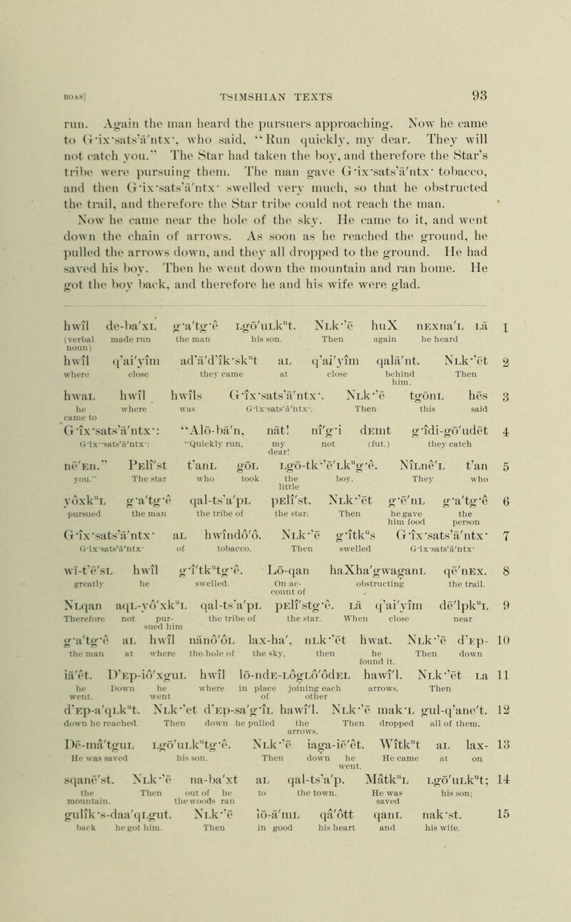 run. Again the man heard the pursuers approacliing. Now he eame to (iMx'sats'a'ntx’, who said, ”‘Kun cjuiekly, npv dear. Thej' will not eateh you.” The Star had taken the boy, and therefore the Star’s ti’ibe were pursuing them. The man gav'e Cf •i.x'sats’a'ntx* tobaeeo, and then (f•ix'sats'a'ntx' swelled very much, so that he obstrueted the trail, and therefore the Star tribe could not reach the man. Now he came near the hole of the sky. He came to it, and went down the chain of arrows. As soon as he reached the ground, he pulled the arrows down, and they all dropped to the ground. He had saved his boy. Then he went down the mountain and ran home. He got the boy back, and thei’cfore he and his wife were glad. hwil de-ba'xL (verbal noun) made run hwil (I'ai'yim where close hwai. hwil he came to where Gix’S! itsVi'ntx’: (Pix* sats’a'ntx-; ne'Eii.' PEli'st you.’* The star ydxk“i g'a'tg'c imrsued the man (idx'sats'a'ntx' (J'ixsiits’a'ntx' g-a'tg'e Lgo'uLk“t. Ni.k’'e the miin his son. Then huX nExna'i. i.a again he heard ad'a'd'ik'skH ai. q'ai'yim qala'nt. NTdc^’et they came at close behind Then him. hwils (f •ix'sats'a'ntx. NLk’e tgoni. hes was Ci'ix'sats’a'htx'. Then this said “‘‘Alo-ba'n, nfitl ni'g'i dKiiit g“idi-go'udet ‘•Quickly run, my dear! not (fut. ) they catch t'anL gOL r.go-tk •’c'Lk“g‘C. NiEue'L fan who took the little boy. They who qal-ts'a'pL pEli'st. NLk-’ct g’e'iiL g'a'tg'e the tribe of the star; Then he gave the him food persoti ai. hwiiido'6. NLk-'c g-itk“s G’ix'sats’a'ntx' of tobacco. Then swelled G’ix'sats’a'ntx' wi-t'e'sL hwil gT'tk“tg‘e. greatly he swelled. NL(]an a(]i.-yd'xk“i. qal-ts'a'pi. Therefore not pur- the tribe of sued him Lo-qan haXha'gwagani. On ae- ob.strncting eonnt of pEli'stg’e. i.a (I’ai'yim the .star. When close qe'iiEx. the trail. de'lpk“i. near g'a'tg'e ai. hwil nano'di. lax-ha'. nEk’’et the man at where the hole of the sky, then iii'ct. D'Ep-id'xguL hwil lo-ndE-LogLo'ddEL he Down he where in place joining each went. went of other hwat. NLk’’e d’Ep- he Then down found it. hawi'l. NLk’’ct i.a arrows. Then d'Ep-ii'(iLk“t. down he reached. Dc-ma'tgui. He wa.s saved NLk‘'ot d'E])-sa'g‘iL hawi'l. Then down he pulled Ego'uEk“tg'C. his son. stianc'st. NLk'’c the Then mountain. gulik •s-daa'([i.gut. back he got him. the arrows. NlIc’c makT. gul-q’ane't. Then dropped all of them. na-ba'xt out of he the woods ran Ni.k''c Then NLk''c Then a I. to iao-a-ie'et. down he went. (lal-ts'a'p. the town. Witk'-t He came :\Iatk'‘E He was saved aE at lax- on lo-a iiiE in good qa'ott his heart qani. and Lgo'uLk“t; his son; nak’st. his wife.