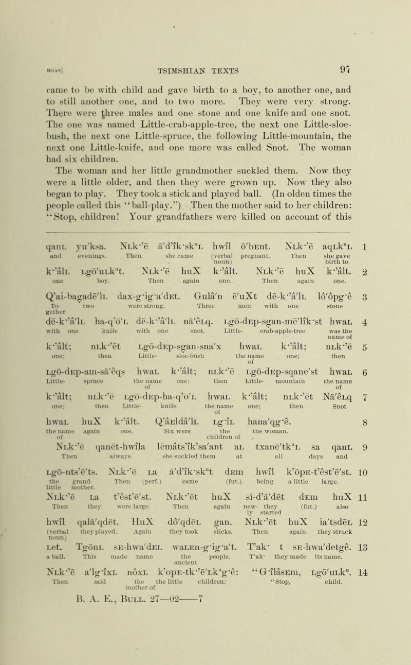 9'i cauio to he with child and gave l)irth to a boy, to another one, and to still another one, and to two more. They were veiw strong. There were ^hree males and one stone and one knife and one snot. 'File one was named Little-crab-apple-tree, the next one Little-sloe- bush, the next one Little-spruce, the following' Little-mountain, the next one Little-knife, and one more was called Snot. The woman had six children. The woman and her little grandmother suckled them. Now they were a little older, and then they were grown up. Now they also began to pla^’. The}' took a stick and played l)all. (In olden times the people called this “ball-play.’'') Then the mother said to her children: “Stop, children! Your grandfathers were killed on account of this qani, yu'ksa. and evenings. k'Tdl. Lgo'uLkt. one boy. Nnk^'e a'd’ik'sld’i. Then she came Nnk-’e huX Then again hwil o'bEllt. (verbal pregnant, noun) k-’alt. Nnk-’e one. Then Nnk^’e aqLk“L 1 Then .she gave birth to huX k'’alt. 2 again one. Q'ai-bagade'li. dax-g'ig'a'dEt. Gula'n e'uXt de-k'’a'lL 16'opg'e To- two were strong. Three men with one stone gether de-k'’ti'lL ha-q'o'L de-k'’a'lL na'cLq. Lgo-dEp-sgan-me'lik'st hwaL with one knife with one snot. Little- crab-apple-tree was the name of k-Tdt: nLk''et Lgo-dEp-sgan-sna'x hwaL k'’alt; iiLk’’e one; then Little- sloe-bush the name one; of then LgO-dEp -am-sa'eqs hwaL k‘'alt; iiLk'’e Lgo-dEp-sqane'st hwaL Little- spruce the name one; then Little- mountain the name of of k-Tdt; uLk''e Lgo-dEp-ha-q'o'L hwaL k‘’alt; uLk'’et Nii'cLq one; then Little- knife the name of one; then Snot hwaL huX k' ■’lilt. Q'liElda'lL Lg'lL hana'qg'e. the name again ( jne. Six were the the woman. of children of , Nnk^’e (|anet-hwila lemats’ik’sa'ant an txane'tk“L sa qann Then always she suckled them at all days and 3 4 5 6 7 8 9 Lgo-nts'e'ts. Nnk^’e La a'd'ik'sk“t dEui hwil k’opE-t’est’e'st. 10 the little grand- mother. Then (perf.) came (fut.) being a little large. NLk-' e La t'est'e'st. NiL^'et huX si-d’a'det dEui huX 11 Then they were large. Then again new- they ly started (fut.) also hwil qala'qdet. HuX do'qdcL gan. NLk’’et huX ia'tsdcL 12 (verbal noun) they played. Again they took sticks. Then again they struck Let. d'gOllL SE-hwa'dEL WaLEU- ■g-ig-a't. T'ak' t SE-hwa'detge. 13 a ball. This made name the people. T’ak- they made its name. ancient NlIc’c a'lg'ixL ndxL k'opE-tk'’e'Lkge: Then said the the little children: mother of “GTlasEin, Lgo'uLk. 14 ‘‘Stop, child. B. A. K., Bull. 27—02