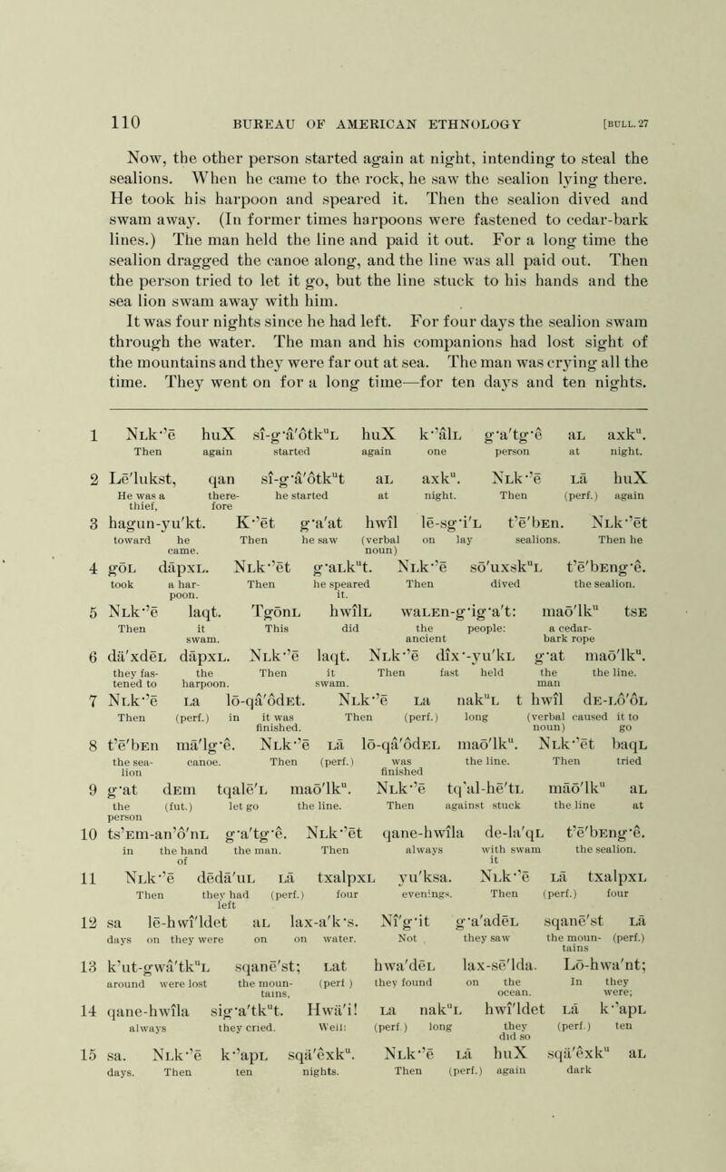 1 2 3 4 5 6 7 8 9 10 11 12 13 14 15 no BUREAU OF AMERICAN ETHNOLOGY [BULL. 27 Now, the other person started again at night, intending to steal the sealions. When he came to the rock, he saw the sealion lying there. He took his harpoon and speared it. Then the sealion dived and swam away. (In former times harpoons were fastened to cedar-bark lines.) The man held the line and paid it out. For a long time the sealion dragged the canoe along, and the line was all paid out. Then the person tried to let it go, but the line stuck to his hands and the sea lion swam away with him. It was four nights since he had left. For four days the sealion swam through the water. The man and his companions had lost sight of the mountains and they were far out at sea. The man was cr}dng all the time. They went on for a long time—for ten days and ten nights. NLk’’e huX si-g‘a'6tkL huX k*’alL g'a'tg'e aL axk“. Then again .started again one person at night. Le'lukst, qan si-g‘a'6tk“t aL axk. Nuk^’e La huX He was a there- he started thief, fore at night. Then (perf.) again hagun-yu'kt. K'’et g'a'at hwil le-sg'i'L t’e'bEn. NLk-’et toward he Then he saw came. (verbal noun) on lay sealions. Then he goL dapxL. Nuk^’et g*aLk“t. Nuk^’e so'uxsk'h. t’e'bEng'e. took a har- Then he speared Then dived the sealion. poon. it. NLk-’e laqt. TgonL hwilL waLEn •g-ig-a't: mao'lk tsE Then it This did the people: a cedar- swam. ancient bark rope dii'xdeL dtXpxL. NLk-’e laqt. NLk-’e dix--yu'kL g-at mao'lk. they fas- the Then it Then fast held the the line. tened to harpoon. swam. man NLk-’e La lo -qa'ddEt. Nuk-’e La nakL t hwil dE-Lo'oL Then (perf.) in it was Then (perf.) long (verbal caused it to finished. noun) go t’e'bEn ma'lg'e. Nck-’e La lo-qa'odEL mao'lk. NLk-’et baqL the sea- canoe. Then (perf.) was the line. Then tried lion finished dEin tqale'u mao'lk. (fut.) let go the line. g-at the person ts’Em-an’o'nu g'a'tg'e. Nuk^’et qane-hwila in the hand the man. Then always of Nuk^’e deda'uL La txalpxL yu'ksa. Nuk^’e tq'al-he'tL mao'lk'’ aL Then against stuck the line at Then they hart left four sa le-hwi'ldet days on they were k’ut-gwa'tkL around sa. aL on (perf.) lax-a'k's. on water. evenmgrs. de-la'qL t’e'bEng'e. with swam the sealion. it Nuk'^e LiX txalpxL Then (perf.) four Ni'g'it Not sqane'st 3 moun- tains sqane'st; Lat hwa'dei. lax-se'lda. Lo-hwa'nt; g'a'adeL they saw La the moun- (perf.) tains were lost the moun- (perf ) tains. they found on the ocean. In they were; ■hwila sig-a'tkt. Hwii'i! La nakL hwi'ldet La k-’apL p'ays they cried. Well! (perf ) long they did so (perf.) ten NLk-’e k-’apL sqa'exk. Nck-’e La huX sqii'exk aL