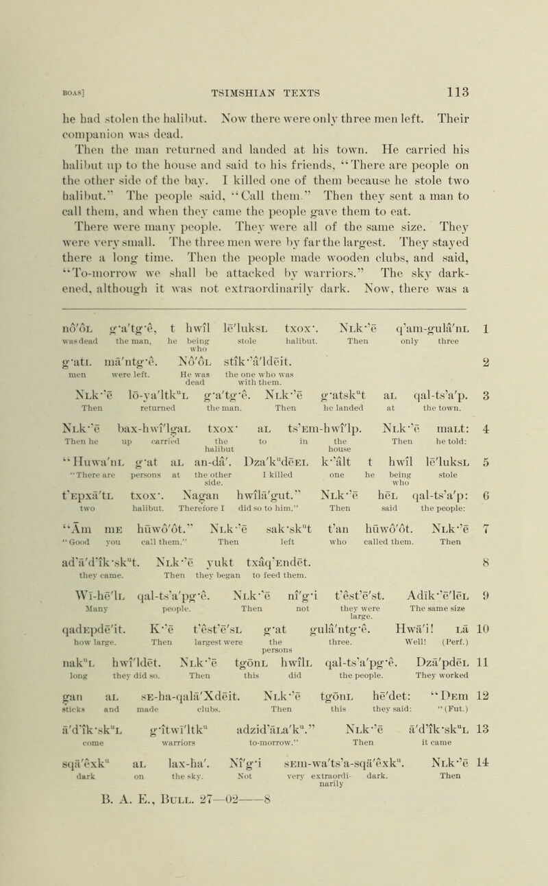 he hiid stolen the halihut. Now there were only three men left. Their companion was dead. Then the man returned and landed at his town. He carried his halihut up to the house and .said to his friends, “There are people on the other side of the bay. I killed one of them because he stole two halibut. The people .said, “Call them.’’ Then the} sent a man to call them, and when they came the people gave them to eat. 'rhere were many people. They were all of the same size. They were very small. The three men were by far the largest. They stayed there a long time. Then the people made wooden clubs, and said, ‘'ro-morrow wo shall be attacked by warriors.” The sky dark- ened, although it was not extraordinarily dark. Now, there was a nd'di. g'a'tg'e, WHS dead the man, g’ati. mfi'ntg'e. men were left. t hwil he being who A/ A No OL He was dead le'luk-SL txox'. stole halibut. stik’'a'ldC‘it. the one who was with them. NLk-’e Then NLk‘*e lo-ya'ltkL g'a'tg'e. Nnk^'e Then returned the man. Then g-atsk“t ho landed <|'am-gula'ni. only three aL qal-ts’a'p. at the town. 1 2 3 NLk'T bax-hwi' IgaL txox aL ts’Em -hwi'lp. Ni.k-’ e 111 aid; Then he up carried the halibut to in the house Then he told: IIuwa'nL g'at aL an-da'. l)za'k'‘dcEL k-Tilt t hwil le'luksL •• There are persons at the other side. I killed one he being who stole t'Ep.xa'tL txox'. Nagan hwilfi'gut.” NLk-’c hcL ( r}al-ts’a'p: two halibut. Therefore I did so to him.” Then said the people: 4 5 6 “Am iiiE huwd'dt. “Good you call them. NLk*'e sak‘sk“t Then left t’an huwd'dt. NLk'’e 7 who called them. Then ad'a'd'ik'sk'’t. they came. NT.k‘'e yukt txaq'Eiidet. Then they began to feed them. 8 Wl-he'lL Many qadnpde'it. how large. (jal-ts'a'pg’e. Nnk^'e ni'g'i t’est’e'st. people. Then not they were large. K'e t'est'e'sL g'at gula'ntg’e. Then largest were the three. persons Adik’’e'leL 9 The same size Hwa'i! La 10 Well! (Perf.) nak”!. hwi'ldet. NLk''e tgoiiL hwili. qal-ts'a'pg‘e. Dza'pdei. 11 long they did so. Then thus did the people. They worked g’an sticks aL ,sE-ha-qala'Xdeit. NlIv’T tgoiiL he'det: “Deiu 12 and made clubs. Then this they said: “(Fut.) a'd7k-sk“L come g'ltwl'ltk warriors adzid'aLa'k.” to-morrow. NLk'’e a'd’ik‘sk''L 13 Then it came stjii'cxk dark aL lax-ha'. Ni'gd on the sky. Not B. A. E., Bull. 27—02 8 sEm-wa'ts’a-sqa'cxk. very extraordi- dark, narily NLk-’e 14 Then