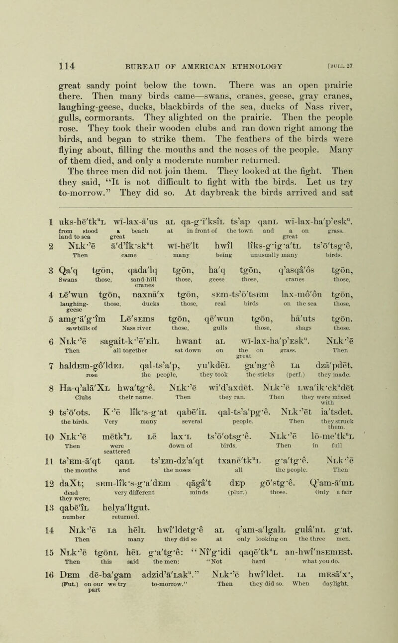 1 2 3 4 5 6 7 8 9 10 11 12 13 14 15 16 114 BUEEAU OF AMEKICAN ETHNOLOGY [m'i.L.27 great sandy point below the town. There was an open prairie there. Then many birds came—swans, ex’anes, geese, gray cranes, laughing-geese, ducks, blackbirds of the sea, ducks of Nass river, gulls, cormorants. They alighted on the prairie. Then the people rose. They took their wooden clubs and ran down right among the birds, and began to strike them. The feathers of the birds were flying about, filling the mouths and the noses of the people. Man} of them died, and only a moderate number returned. The three men did not join them. They looked at the fight. Then they said, “It is not difficult to fight with the birds. Let us try to-morrow.” They did so. At daybreak the birds arrived and sat uks-he'tk“L wi-lax-a'us aL qa-g‘i'ksiL ts’ap qaiiL wi-lax-ha'p’esk. from stood a beach at in front of the town and a on grass. land to sea great great NLk’e a'd’ik‘skt wl-he'lt hwil liks-g'ig'a'tL ts’o'tsg'e. Then came many being unusually many birds. Qa'q tgon, qada'lq tgon. ha'q tgon, q’asqa'ds tgon. Swans those, sand-hill those. geese those, cranes those. cranes Le'wun tgon, naxna'x tgon, SEm-ts’o'tsEm lax-mo'on tgon. laughing- those, ducks those. real birds on the sea those. geese amg'a'g'im Le'sEms tgon. qe'wun tgon, ha'uts tgon. sawbills of Nass river those. gulls those. shags those. NLk’’e sagait-k’e'ElL hwant aL wi-lax-ha'p’Esk. NLk-’e Then all together sat down on the on grass. Then great haldEm-go'ldEL qal-ts’a'p, yu'kdcL ga'ng'e La dz a'pdet. rose the people, they took the sticks (perf.) they made. Ha-q’ala'XL hwa'tg'e. NLk’’e wi'd’axdet. NLk’’e Lwa'ik'ck'‘det Clubs their name. Then ts’o'ots. K-’e lik's-g-at qabe'iL the birds. Very many several NLk-’e metkL Le lax'L ts Then were down of scattered ts’Em-a'qt qanL ts’Em-dz’a'qt the mouths and the noses daXt; sEm-lik’s-g-a'dEm qaga't dead very different minds they were; qabe'iL helya'ltgut. they ran. Then thev were mixed with qal-ts’a'pg‘e. NLk”et ia'tsdet. people. Then they struck them. ’o'otsg'e. NLk'’e lo-me'tk“L birds. Then in full txane'tkL g'a'tg’e. NLk’'e all the people. Then dEp go'stg’e. Q'am-a'mL (plur.) those. Only a fair number returned. NLk’e La helL hwi'ldetg’e aL q’am-a'lgalL gula'nL g’at. Then many they did so at only looking on the three men. NLk’e tgonL heL g'a'tg'e: “ Ni'g'idi qaqe'tk^L an-hwi'nsEmE.st. Then this said the men: “Not hard what you do. DEm de-ba'gam adzid’a'Lak”.” NLk'’e hwi'ldet. La mE.sa'x‘, (Fut.) on our we try to-morrow.” Then they did so. When daylight, part