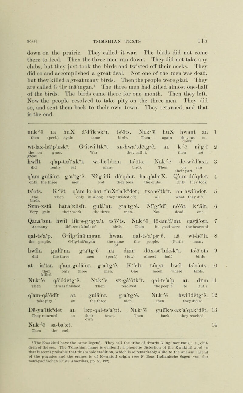 down on the prairie. They called it war. The birds did not come there to feed. Then the three men ran down. They did not take any clubs, but they just took the birds and twisted off their necks. They did so and accomplished a o-reat deal. Not one of the men was dead, but they killed a great many birds. Then the people were glad. They are called Cbilg’ina'mgan.^ The three men had killed almost one-half of the birds. The birds came there for one month. Then the} left. Now the people resolved to take pity on the three men. They did so, and sent them back to their own town. They returned, and that is the end. nLk‘'e i.a then (perf.) huX again a'd'ik-sk“L came ts’ots. birds. NLk-’e Then liuX again wi-lax-hii'p'Ksk the on grass, great hwilt (fap-txaNk!, did really eat q'am-gula'iiL g’a'tg’e. only the three men. G'ltWl'ltk'T War sE-hwa'tdetg‘r% an they call it, hwant ai. they sat on down k-’(l then in g-T not wi-he'ldEin manv ts’ots. birds. NLk'’e Then Ni'g'idi dd'qdeL ha-tj'ala'X. Xot thev took the clubs. ts'ots. the birds. K'et (fam-lo-haL-t'uXt'a'kdet; txane'tk“r. Then only in along they twisted off; all de-wi'd‘axL 3 on ran their part Q'am-do'(|deL 4 Only they took an-hwi'ndet. 5 what they did. SEui-xstii haLa'ElisiL guIa'nL g’a'tg’e. Very gain their work the three men. Ni'gTdi nd'oE k‘’iilt. Xot dead one. QaLa'bEL hwil lik’s-g'ig'aT ts'o'ts. As many different kinds of qal-ts’a'p. the people. G'llg'ina'mgan G’ilg’ina'mgan birds. hwaL the name of NLk’’e Then lo-am’a'iiiE in good were qal-ts’a'pg-'c, the people. Ea (Perf.) hwilL did gula'iiL the three g-a'tg-e men La (perf.) at ia'tsL (I'am-gula'uL g’a'tg'e. they onlv three men. killed NLk’'e qa'odetg'e. NLk‘'e Then it aa-bs finished. Then dElll (fut.) K-’eli. One SE-ga'otk'‘L resolA'ed dox-se'lukskL almost half LoqsL moon hwil Avhere qaga'otL the hearts of wI-he'lL many ts’o'ots birds ts’o'ots. birds. 10 qal-ts'a'p the people ai. dEin 11 to (fut.) q'am-qti'odit ai. gula'uL g •a'tg'e. NLk-’e hwi'ldetg'c. 12 take pity on the three men. Then they did .so. De-ya'ltkdet aL lEp-(ial-t.s'a'pt. NEk^'e gulik-t i-axV((Lk''det. 13 They returned to their toAvn. Then back they reached. NLk’’e .sa-ba'xt. Then the end. u * The KAvakiutl have the same legend. They call the tribe of dwarfs Gdng-inii'nEmis, i. e.. chil- dren of the sea. The T.simshian name is evidently a phonetic di.stortion of the KAvakiutl Avord, so that it seems probable that this Avhole tradition, which is .so remarkably alike to the ancient legend of the pygmies and the cranes, is of KAvakiutl origin (see F. Boas, Indianische Sagen von der noid-paeifischen Kiiste Amerika.s, pp. 88, 192).