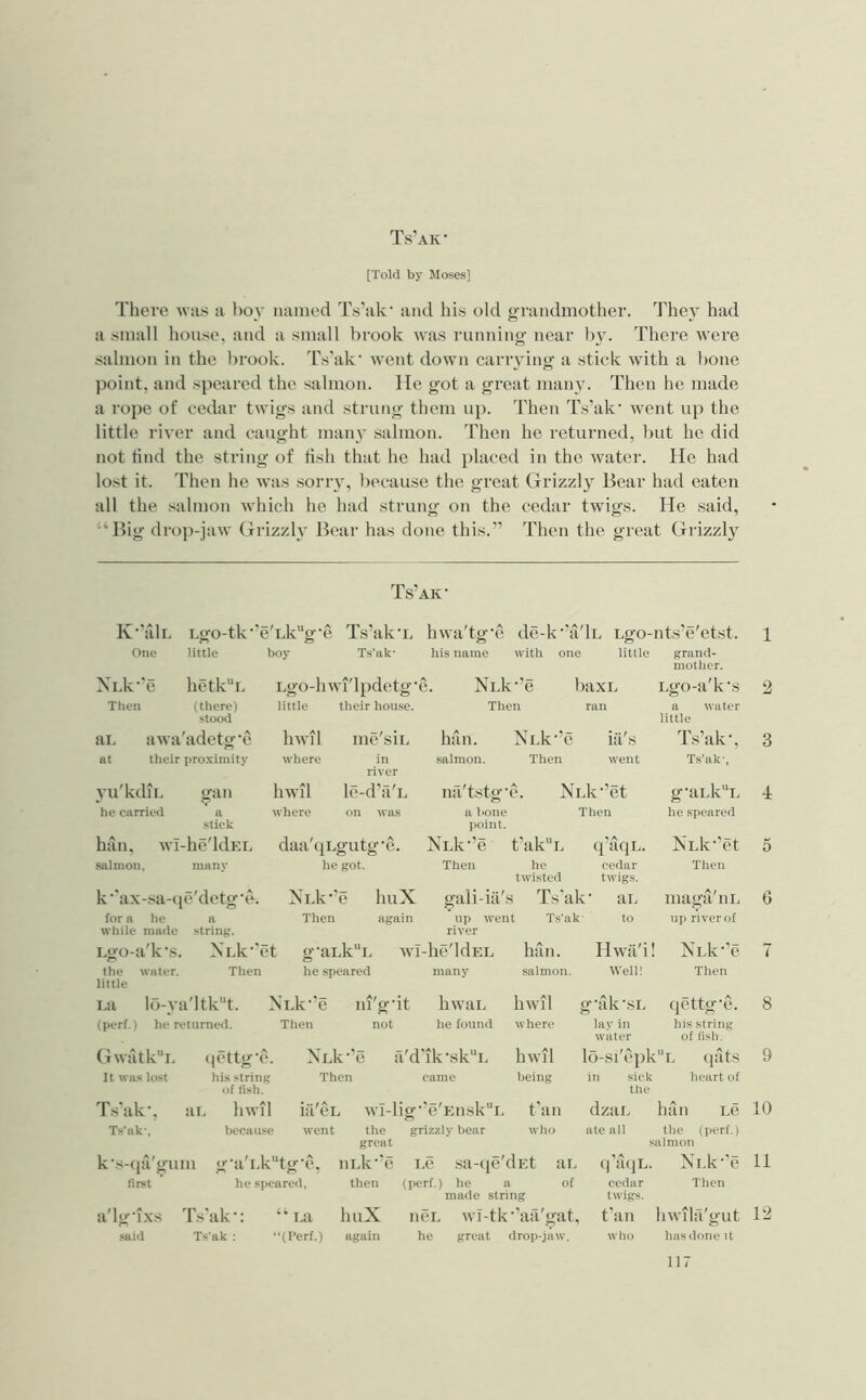 Ts’ak- [Tol<l by Moses] There was a boy named Ts’ak' and his old grandmother. They had a small house, and a small brook was running near by. There were salmon in the brook. Ts'ak' went down carr\'ing a stick with a bone ])oint, and speared the salmon. He got a great many. Then he made a rope of cedar twigs and strung them up. Then TVak' went up the little river and caught many salmon. Then he returned, but he did not tind the string of fish that he had placed in the water. He had lost it. Then he was son-}’, l)ecause the great Grizzly Bear had eaten all the salmon which he had strung on the cedar twigs. He said, '■‘Big drop-jaw Grizzly Bear has done this.” Then the great Grizzly Ts’ak' K'YiIl Lgo-tk''e'Lkg'e Ts’ak'L hwa'tg'e de-k''a'li. Lgo-nts’e'etst. 1 One little boy Ts'ak- his name with one little grand- mother. XLk''e hetk^L Lgo-hwi'lpdetg'e. NlIc’c baxL Lgo-a'k's 2 Then (there) little their house. Then ran a water stood little ai. awa'adetg'e hwil me'siE hiin. NLk'’e ill's T.s’ak', 3 at their proximity ^vhere in salmon. Then went T.s’ak-, river yu'kdii, gan hwil le-d'a'L na'tstg Ni .k'’et g'aEkE 4 he earried a where on was a bone Then he speared stick point. han, wI-he'ldEK daa'qLgutg'c. NLk'’e t'ak“L q’liqL. XLk'’et 5 salmon, many he got. Then he cedar Then twisted twigs. k'’ax-sa-(ie'detg'e. XLk''c huX gaii-ia's Ts'al> :' iiL maga'iiL 6 for a he a Then again up went Ts'ak to up river of while made string. river i.go-a'k's. XLk''et gaLk“L wi- ■lie'ldEL ban. Hwii'i! NLk'’c 7 the water. Then he speared many salmon. Well! Then little ui ld-ya'ltk”t. XLk'’e nfg'it hwaE hwil ; g'ak'sL qettg'c. 8 (pcrf.) he returned. Then not he found where lay in his string water of fish. Gwatk“i. (lettg'f ’. Nnk'^ fi'd'ik'sk“L hwil lo-sl'cpk l (jats 9 Itwa.slost his string Then i c’ame being in sick heart of of fish. the Ts'ak', an hwi 1 iil'cL wl-lig' ’c'EUSk'‘E fan dzilL han Lc 10 Ts’ak-, because went the grizzly bear who ate all the (perf.) great salmon k's-(ia'gum g'a'Lktg'e, nLk''c i.e sa-tje'dEt ai. q atlL. NlIc’c 11 first he speared, then (perf.) he a of cedar Then made string twigs. a'lg'ixs T.sak': ‘*La huX ncL wi-tk -’aa'gat. fan liwila'gut 12 said Ts'ak : “(Perf.) again he great drop-jaw. who has done it