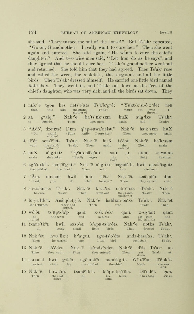 1 2 3 4 5 6 7 8 9 10 11 12 13 14 15 124 BUREAU OF AMERICAN ETHNOLOGY [BULL. 27 she said, “The_y turned me out of the house!” But Ts’ak* repeated, “Go on, Grandmother. I I’ealh' want to cure her.” Then she went again and entered. She .said again, “ He wants to cure the chiefs daughter.” And tAvo wise men .said, “Let him do as he says”; and they agreed that he should cure her. Ts’ak’’s grandmother went out and returned. She told him that they had agreed. Then Ts’ak' rose and called the wren, the x-skdek', the x-sg‘a'nt, and all the little birds. Then Ts’ak’ dressed himself. He carried one little bird named Rattlebox. They went in, and Ts’ak’ sat down at the feet of the chief’s daughter, who was yery sick, and all the birds sat down. The}’ iiLk’’e tgon hes nets’e'Ets Ts’a'k’g’e: “ Yukt-k’si-d'x’det neE then this said the grand- Ts’ak-: mother of “Just out was thrown I aL g’alq.” XLk’’e ha'ts’Ek’SEm huX a'lg’ixs Ts’ak’: to outside.” Then once more again said Ts’ak-: “Add' , dze'Ets! Deib q’ap-suwa'neist. ” x\Lk’’e ha'k’sEm huX “Go, grand- mother! (Put.) really I cure her.” Then once more again ie'et nets’e'Ets T.s’ak’ . XLk’’e huX ts’ent. NLk’’e hn i'k’sEin went the grand- mother of Ts’ak-. Then again she entered. Then again huX a'lg’ixt: “ Q’ap-ha'q’alL xa'E au dEuit suwa'iiL again she spoke: “ Really urges the to (fut.) he cures slave Lgo'uLk“L SEm’a'g’it.” Nuk’’e a'lg’ixL liagade'lL hwil qaxa'osgut: two the child of the chief.” “Am, niEsEm hwil ‘ Good, you. do Then faiiL what suwa'ansks he cure Ts’ak’. T.s’ak-. NLk’’e Then said het.” he says.” k’.saXs went out wise men: Nuk’’et Then nets’e'Ets the grand- mother of anti'qdeu dEin they agreed i,fut.) lo-ya'ltkt. she returned. Ana'qdetg’e. NLk’’e haklEin-ba'xs Then rose he invited txane'tk“L all They had agreed. ts’Epts’a'p the wren qani. and hwil being SESO SL small x-sk’i'ek’ (a bird) k’opE-ts’o'dts. little bird.s. qaiiL and NLk’’e Then Ts’ak’ Ts’ak-: Ts’ak’. Ts’ak-. x-.sg’ant eat- gum ing (a bird) notks dres.sed NLk’’et hwa'lix’t k’’ii'guL ugo-ts’o'ots anda-ha.sii'xs. Then he carried one little bird rattlebox, NLk’’e Then NLk’’et Then qaiiL and Ts’ak’. Ts’ak-. Ts’ak’. Ts’ak-. NLk’’e Then asEsa'et her feet NLk’’e Then Lo'odet. NLk’’e la'mdzixdet. XLk’’e d’as T.s’ak’ au they went. Then they entered. Then sat Ts’ak- at down hwil g’a'cL Lgo'uLk'T SEm’a'g’it. Wl-t’e'sL .si'epkt. where lay the child of the chief. Much she was sick. huwa'nu txane'tk^L k’oiiE-ts’o'ots. Dd'qdeu gan, they sat all the birds. They took sticks, down little