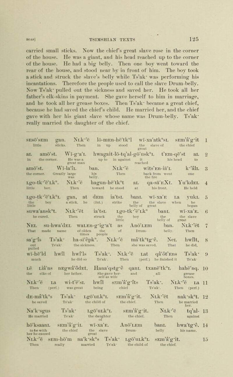 carried small sticks. Now the chief's great slave rose in the corner of the house. He was a giant, and his head reached np to the corner of the house. He had a big belly. Then one boy went toward the rear of the house, and stood near by in front of him. The boy took a .stick and struck the slave's bell}' while Ts’ak* was performing his incantations. Therefore the people used to call the slave Drum-belly. Now Ts'ak* pulled out the sickness and saved her. He took all her father’s elk-skins in payment. She gave herself to him in marriage, and he took all her grease boxes. Then Ts'ak’ became a great chief, because he had saved the chief's child. He married her, and the chief gave with her his giant slave whose name was Drum-belly. Ts’ak’ really married the daughter of the chief. SEso'sEin gan. Nuk^'e little sticks. Then aL amd'st. Wl-g‘a'L in the corner. He was a groat man lo-mEn-he'tk“l wi-xa'afk^sL sEm’a'gdt in np stood the slave of the chief great hwagait-lo-tq'al-go'uskL t’Em-qe'st aL up to in against it his head to reached amo'st. Wi-la'iL ban. NLk‘’e wits'Eii-ia'L k-’ftlL the corner. Greatly large his was belly. Then back from went one the fire Lgo-tk’’e'Lk“. NLk’'e little boy. Then hagun-he'tkt toward he stood aL qa-sii'EXt. Yn'kolEL at his front. He held 1 2 3 4 Lgo-tk-'e' LkL gan, at dEiu ia'tsL bailL wi- xa'E La yuki. the boy little a stick, he (fut.) .strike the the belly of great slave when he began suwa'ansk''t. NLk-'et ia'tsL Lgo-tk’'e'Lk“ banL wi-xa'E. he cured. Then struck the little boy the belly of the slave great Nel SU -hwa'dEL waLEH-g-ig-a't as Ano'LEm ban. NLk-’et That made name of olden the times people of Drum- belly. Then .sa'g-is Ts'ak- ha-si'epk. NLk-'e ma'tktg’e Ncl hwilt. out pulled Ts’ak- the sickness. Then she was saved. That he did, wT-he'ld hwil hwi'ls Ts'ak- . NLk- 'e Lat qa'dt’Eiis Ts’ak- much he did so Ts’ak-. Then (perf.) he finished it Ts’ak- 5 () 8 9 Lc Lia'ns iiEgwa'ddEt. the elks of her father. NLk‘'e La wi-t'c'sL Then (perf.) was great Hana'qstg'e qaiiL She gave her- and self as wife hwil SEm'il'g’lts being chief txane'tkL hahe'nq. 10 all grease ' boxes. Ts’ak. NLk’’e La 11 T.s'ak-. Then (perf.) dE-mti'tk“s he saved Na'k\sgus He married ho'ksaaiiL to l)e with her he caused Ts'ak- Ts’ak- Ts'ak- T.s-ak- SEin'a'g-iL the chief Lgo'ULkL the child of Lgo'ULk“L the daughter of wI-xa'E. the slave great SEin'a'g-it. the chief. SEin'a'g-it the chief. Aho'leiu Drum- NLk-’et Then NlIc-'b Then baiiL belly nak-sk“t. 12 he married her. tq’al- 13 against hwa'tg'e. 14 his name. Ni.k-'e sEin-ho'm na'k-sk“s T.s'ak* LgobiLk^L sEin’a'g-it. 1.5 Then really married Ts'ak- the child of the chief.