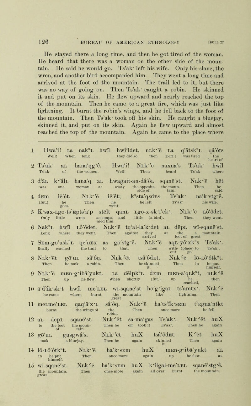 1 2 3 4 5 6 7 8 9 10 11 12 13 14 15 126 BUEEAU OF AMERICAN ETHNOLOGY [BULL. 27 He stayed there a long time, and then he got tired of the woman. He heard that there was a woman on the other side of the moun- tain. He said he would go. Ts’ak’ left his wife. Only his slave, the wren, and another bird accompanied him. They went a long time and arrived at the foot of the mountain. The trail led to it, but there was no way of going on. Then Ts’ak' caught a robin. He skinned it and put on its skin. He flew upward and nearly reached the top of the mountain. Then he came to a great fire, which was just like lightning. It burnt the robin’s wings, and he fell back to the foot of the mountain. Then Ts’ak' took off his skin. He caught a bluejay, skinned it, and put on its skin. Again he flew upward and almost reached the top of the mountain. Again he came to the place where Hwa'i! La nakL hwil hwi'ldet, nLk'' ’e La q’atskL qa'ots Well! When long they did so, then (perf.) was tired the heart of Ts’ak' aL hana'qg'e. Hwa'i! XLk'’e naxna's Ts’ak' hwil Ts'ak- of the women. Well! Then heard Ts’ak' where d’iiL k'’alL hana'q aL hwagait-an-da'oL sqane'st. NLk'’e het was one woman at away the opposite side of the moun- tain. Then he said dEm (fut.) ie'et. he goes. NLk-’e Then ie'et; he went; ksta'qsdEs he left Ts’ak- Ts’ak- na'k'stg'e. his wife. K'sax-Lgo-ts’Epts’a'p stelt qanL Lgo-x-skT'ek‘. Only little wren accompa- and little (a bird), nied him NLk’’e Lo'odet. Then they went. Nak“L hwil Lo'ddet. Nnk^’e tq’al-la'k’det aL depL wi-sqane'st. Long where they went. Then against they at the a mountain. arrived foot of great SEm-go'uskL qe'nEx as go'stg'e. NLk'’ Really reached the trail to that. Then NLk'’et Then go UL he took sa oq. a robin. NLk-’et Then tsa'odEt. he skinned it. aqL-yo'xk“s Ts’ak'. with- (place) to T.s’ak-. out go NLk'’e lo-Ld'6tk“t. Then in he put himself. NLk'’e mEn-g'iba'yukt. Then up he flew. La delpkL dEm When shortly (fut.) mEn-a'qLkt, up he reached, a'd’ik'skt hwil me'LEL wl-sqane'st ho'g'igaL ts’amtx'. he came where burnt the mountain like lightning. great uLk'’e then NiA-’e Then mcLme'LEL qaq’a'x'L A/ A sa oq. NLk'’e ha'ts’ik'SEm t’Egua'ntkt burnt the wings of the Then once more he fell robin. aL depL sqane'st. XLk'’et sa-ma'gas Ts’ak'. NLk’’et huX to the foot the moun- Then he off took it Ts’ak'. Then he again of tain. go'uL gusgwa's. NLk'’et huX tsa'odEt. K’et huX took a bluejay. Then he again skinned it. Then again lo-Lo'6tk“t. NLk'’e ha'k'SEm huX niEn -g'ibfi'yukt aL in he put himself. wi-sqane'st. the mountain, great Then NLk'’e Then once more again up he flew at ha'k'sEiu huX k'llgal-me'i.EL sqane'stg'e. once more again all over burnt the mountain.