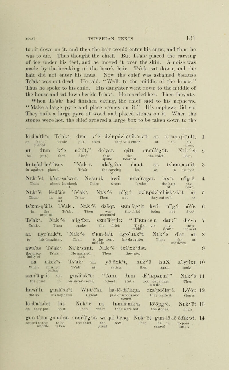 to sit down on it, and then the hair would enter his anus, and thus he was to die. Tims thought the chief. But Ts'ak* placed the carving of ice under his feet, and he moved it over the skin. A noise was made by the breaking of the bear's hair. Ts’ak' sat down, and the hair did not enter his anus. Now the chief was ashamed l)ecause Ts'ak’was not dead. He said. “Walk to the middle of the house.'’ Thus he spoke to his child. His daughter went down to the middle of the house and sat down beside Ts'ak'. He manned her. Then they ate. When Ts'ak' had finished eating, the chief said to his nephews, “ Make a large pyre and place stones on it.” His nephews did .so. They built a large pyre of wood and placed stones on it. When the stones were hot, the chief ordered a large box to be taken down to the le-d'a'tks T.s'ak* on he is Ts’ak' placed nL dEin k'e he (fut.l then lo-tq'al-he't'Eiis in against placed dEui k‘'e dz'Epdz'a'bik’sk’'t an ts’Ein-q'a'Elt, (fut.) then they will enter at in his anus, de'yai. (lati. sEin’a'gdt. Nnk^’et the chief. Then no'ot,’' dies,” Ts’ak'L Ts'ak- thus spoke ala'g'im the carving of (jatL the heart of dii'ut ice an at NLk’'et Then NLk’'e Then k'uL-sa'wut. about he shook it. Xstamk Noise hwil where lieLa'LagfaL broke ts’Ein-asa'it. in his foot. lax'E o'lg’e. the hair of the bear. le-d’il's he sat Ts'ak'. Ts’ak-. Nnk^’e Then ts'Ein-q'a'ls Ts'ak'. NLk’’e dzaqi in the Ts’ak-. Then anus of w-as ashamed not SEin'a'g’it the chief they entered at hwil being Ts'ak-. Ts’ak-. Nnk-’e Then a'lg-ixL sEiii’a'g’it: spoke the chief: “ T'Eiu-ie'n “To the go middle m g-i not daiq” my dear;” aL to Lgo'uEkt. his daughter. Ts'ak-. Ts'ak- i.axk“s finished eating sEin'a'git an the chief to awa as the prox- imity of La When 'NlIc-'c t'Ein-ia'L Then to the went middle Xa'k-.sgut. NlIv-'c He married Then her. Lgo'uLk'T. his daughter. txa'xk“det. they ate. Then d’at she sat down ni'g-i dz'Epdz'a'bisk-sk“t aL 5 dead de'3-a thus he said aL at I's'ak- Ts’ak- aL at vo'dxk'’t, eating, iiLk-’e then huX again gusli'skt: his sister’s sons: ‘AniL ‘ Good dElU (fut.) huwi'li. did so le-d’a'i.det on they i>ut gusli'sk“t. his nephews. lat. on it. Wi-t’e'sL A great XLk-'e La Then when ha-le-da'lEpL pile of woods and stones lEinla'mk’L they were hot da'lEpsEiii! ” you heat stones in a fire!” dza'pdetg’c. they made it. La /A .A a opg c. the stones. a'lg’ixL 10 spoke XLk-'e 11 Then Lb'op 12 Stones NLk’’et 13 Then gun-t'Ein-go'udEL sEin'a'g’ii. wi-qal-henq. NLk’'et gun-lo-ld'6dik’st. 11 caused to the middle to be taken the chief the great box. Then he caused to pour water.