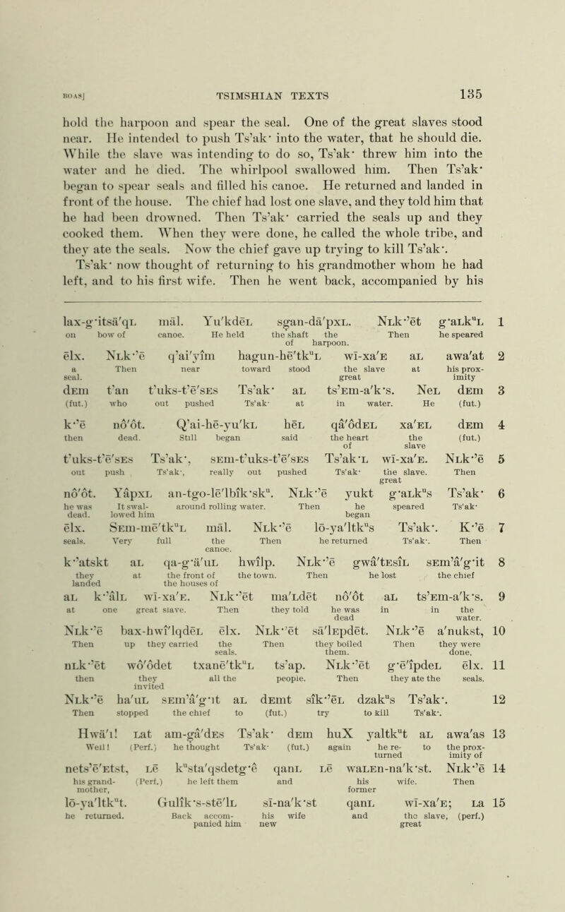 185 hold the harpoon and spear the seal. One of the great slaves stood near. lie intended to push Ts’ak' into the water, that he should die. While the slave was intending to do so, Ts’ak' threw him into the water and he died. The whirlpool swallowed him. Then Ts’ak began to spear seals and tilled his eanoe. He returned and landed in front of the house. The chief had lost one slave, and they told him that he had been di-owned. Then Ts’ak' carried the seals up and they cooked them. When the} were done, he called the whole tribe, and they ate the seals. Now the chief gave up trying to kill Ts’ak. Ts'ak' now thought of returning to his grandmother whom he had left, and to his first wife. Then he went back, accompanied by his lax-g •itsii'qL mal. Yu'kdeL sgan-da'pxL. NLk'’et g’aLkL 1 on bow of canoe. He held the shaft the Then he speared of harpoon. elx. NLk’’e q’ai'yim hagun -he'tk^ 'l wi-xa'E aL awa'at 2 a Then near toward stood the slave at his prox- seal. great imity dEin t'an t’uks-t’e'sES Ts’ak' aL ts’Ein-a'k's. Ncl dEm 3 (fut.) who out pushed Ts’ak' at in water. He (fut.) k-’e no'ot. Q’ai-he-yu'kL hcL qa'odEL xa'EL dEm 4 then dead. still began said the heart the (fut.) of slave t’uks-t’e'sEs Ts’ak', SEUi-t’uks-t’e'sEs Ts’ak'L wI-xa'E. NLk-’e 5 out push Ts'ak', really out pushed Ts’ak' the slave. Then great no ot. YapxL an-tgo-le'lbik’sk“. NLk '’e yukt g’aLk“s Ts’ak' 6 he was It swal- around rolling water. Then he speared Ts’ak' dead. lowed him began elx. SEm-me'tkL mal. NLk*’e lo-ya'ltk“s Ts’ak', . K-’e 7 seals. Very full the Then he returned Ts’ak'. Then canoe. k’’atskt aL qa-g'a'ui. hwilp. NLk’’e gwa'tEsiL sEm’a'gdt 8 they at the front of the town. Then he lost the chief landed the houses of aL k'' tiIl wi-xa'E. NLk’’et maYdet A/ A j no ot aL ts’Em-a'k's. 9 at one great slave. Then they told he was dead in in the water. NLk’’e bax-hwi'lqdeL elx. NLk’^et .sa I'lEpdet. NLk'’e a'nukst. 10 Then up they carried the seals. Then they boiled them. Then they were done. nLk’’et wo'odet txane'tk“i. ts’ap. NLk’’et g’e'ipdcL elx. 11 then they invited all the people. Then they ate the seals. NLk’e ha'uL SEin’a'gut aL dEmt sik’eL dzaks Ts’ak'. 12 Then stopped the chief to (fut.) try to kill Ts’ak-. Hwa'i! Lat am-ga'dEs Ts’ak • dEm huX yaltk“t aL awa'as 13 Weill (Perf.) bethought Ts’ak- (fut.) again here- to the prox- turned imity of nets’e'Etst. Le ksta'qsdetg'e qaiiL Le waLEn-na'k'st. NLk*’e 14 his grand- (Perf.) he left them and his wife. Then mother, former lo-ya'ltk''t. Gulik’s-ste'lL si-na'k'st qani. wI-xa'E; La 15 he returned. Back accom- his wife and the slave, (perf.) panied him new great
