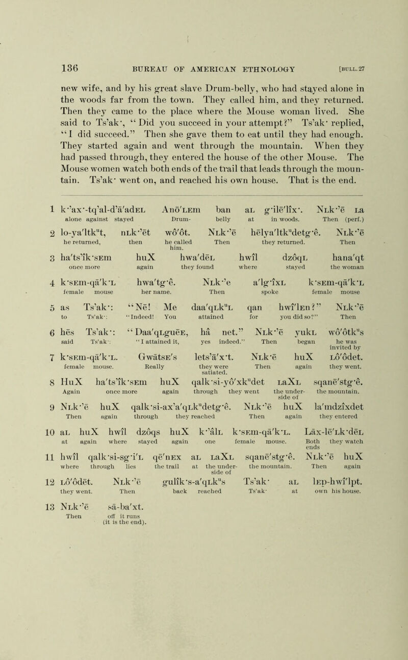 1 2 3 4 5 6 7 8 9 10 11 12 13 136 BUREAU OF AMERICAN ETHNOLOGY [bull. 27 new wife, and by his great slave Drum-belly, who had stayed alone in the woods far from the town. They called him, and they returned. Then they came to the place where the Mouse woman lived. She said to Ts’ak, “ Did you succeed in your attempt?” Ts’ak* replied, “ I did succeed.” Then she gave them to eat until they had enough. They started again and went through the mountain. When they had passed through, they entered the house of the other Mouse. The Mouse women watch both ends of the trail that leads through the moun- tain. Ts’ak' went on, and reached his own house. That is the end. k ’ax ‘-tq’al-d’a'adEL alone against stayed lo-ya'ltk“t, he returned, ha'ts'lk'sEm once more k'SEtn-qa'k'L female mouse Ano'LEin Drum- ban belly aL g'ileTix'. at in woods. nLk‘’et then huX again wo'ot. Nuk^’e he called him. Then hwa'deL they found hwa'tg'e. her name. Then helya'ltk“detg’e. they returned. Nuk^’e La Then (perf.) NLk’’e Then hwil where dzoqL stayed hana'qt the woman a'lgTXL spoke k'sEm-qa'k'L female mouse as to hes said HuX Again Nnk-’e Then Ts’ak': “Ne! Me daa'quk“L qan hwi'lEii ? ” Xuk'’e Ts’ak-: “Indeed! You attained for you did so?’’ Then Ts’ak': “ Daa'qLgucE, ha net.” NLk'’e yukL wb'6tk“s T.s’ak-: “ I attained it, yes indeed.' ’ Then began he was invited by im-qfi'k'L. GwatsE's lets’a'x't. Nuk'e huX Lo'odet. lie mouse. Really they were satiated. Then again they went. ha'ts’ik'sEin once more huX again qalk'si-y6'xk'‘det LaXu through they went the under- side of huX qalk'si-ax’a'qLk“detg'e. NLk’’e huX again through they reached Then again aL huX hwil dzdqs huX k'’alL k'SEin-qa'k'L. at again where stayed again one femaie mouse. hwil qalk'si-sg'i'L where through lies qe'iiEx aL LaXu sqane'stg'e. the trail at the under- the mountain. the under- side of Lo'ddet. they went. NLk-’e Then Nuk-e Then •sii-ba'xt. off it runs (it is the end). gulik's-a'qLk“s back reached TVak- Ts’ak- aL at sqane'stg'e. the mountain. la'mdzixdet they entered Liix-le'Lk'dcL Both they watch ends NLk’’e huX Then again lEp-hwi'lpt. own his house.