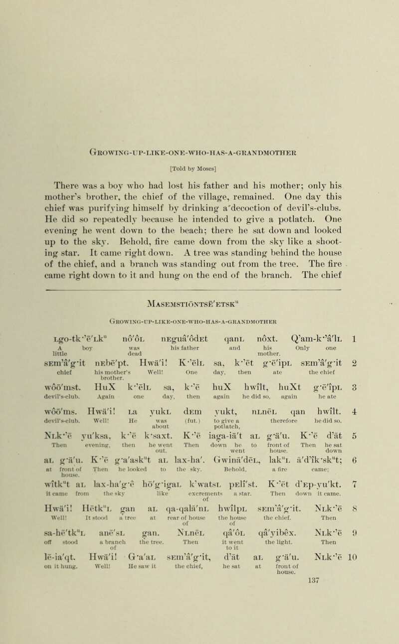 Growixg-up-like-one-who-has-a-grandmother [Told by Moses] There was a l)oy who had lost his father and his mother; only his mother's brother, the chief of the village, remained. One day this chief was purifying himself by drinking a'decoction of devil’s-clubs. He did so repeatedly because he intended to give a potlatch. One evening he went down to the beach; there he .sat down and looked up to the sky. Behold, tire came down from the sky like a shoot- ing star. It came right dowm. A tree was standing behind the house of the chief, and a branch was standing out from the tree. The tire came right down to it and hung on the end of the branch. The chief Masem.stiontse'etsk Growixo-cp-like-one-who-has-a-grandmotiier Lgo-tk''e'Lk'‘ no'oL iiEgua'odEt a boy was his father little dead sEm’a'gdt iiEbe'pt. Hwa'i! K‘'elL chief his mother's Well! One brother, wdo'm.st. HuX k'’eh. .sa, k'’e devil’s-club. Again one day, then qanL noxt. Q’am-k‘’a'lL and his Only one mother. sa, k’’et g'e'ipL sEm’a'gdt day, then ate the chief huX hwilt, huXt g'e'ipL again he did so, again he ate wdo'ms. Hwii'i ! La vukL dElll devil’s-club. Well! He was about (fut.) XLk*'c A 'u'ksa, k''c k'.saxt. K-’e Then evening, then he went out. Then aL g'ii'u. K-'c g'a'ask'’t aL lax-ha' at front of hou.se. Then he looked to the sky. yukt, iiLiieL (lan hwilt. to give a therefore he did so. potlatch. iaga-iii't ai. g'ii'u. K''e d’at down ho to front of Then he sat went house. down Gwina'dcL, lak'-L ii'd’ik'sk^t; Behold, a fire came; witkt aL lax-ha'g'e it came from the sky ho'g'igai. k'watsL pEli'.st. like excrements a star, of K'’et d'Ep-yu'kt. Then down it came. Hwii'il IletkL gan Well! It stood a tree aL qa-qalii'iiL hwilpL at rear of house the house of of SEin'a'git. the chief. XLk'’e Then hc'tkL an(''sL gan. Xlucl <o ([a'yibex. Ni.k'’ stofxl a branch of the tree. Then it went to it the light. Then le-ia'qt. Hwii'i! G'a'aL sEin'a'g'it, d’at on it hung. Well! He saw it the chief, he sat aL g'a'u. at front of house. XLk-’e