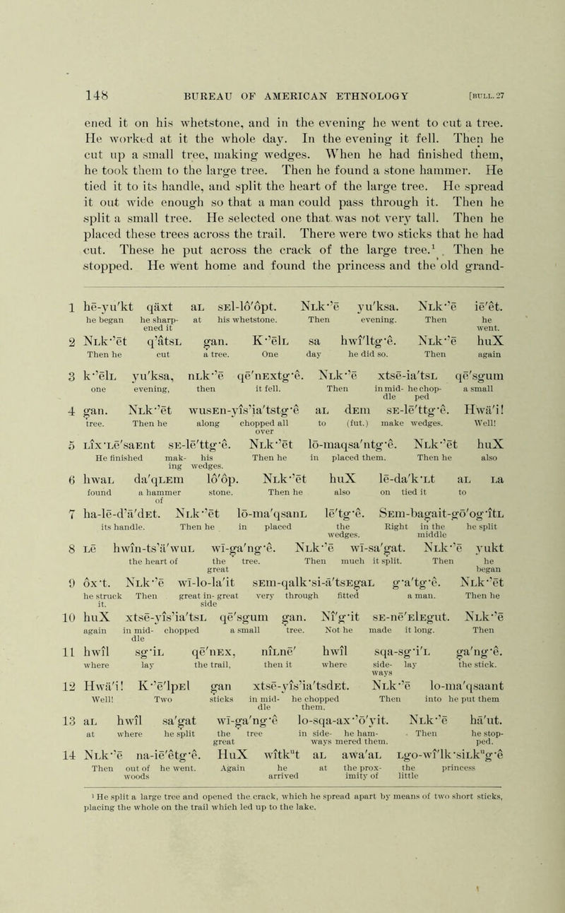 1 2 3 4 5 6 7 8 1) 10 11 12 13 14 148 BUREAU OF AMERICAN ETHNOLOGY [BULL. -27 ened it on his whetstone, and in the evening he went to cut a tree. He worked at it the whole day. In the evening it fell. Then he cut up a small tree, making wedges. When he had finished them, he took them to the large tree. Then he found a stone hammer. He tied it to its handle, and split the heart of the large tree. He spread it out wide enough so that a man could pass through it. Then he .split a small tree. He selected one that, was not very tall. Then he placed these trees across the trail. There were two sticks that he had cut. These he put across the crack of the large tree.^ , Then he stopped. He went home and found the princess and the old grand- he-yu'kt qaxt aL SEl-lo'opt. Ip 1-1 yu'ksa. XLk'T ie'et. he began he sharp- ened it at his whetstone. Then evening. Then he went. XLk’’et q’atsL gan. K‘’elL sa hwi'ltg’e. Nuk-’e huX Then he cut a tree. One day he did so. Then again k-’elL one gan. tree. yu'ksa, evening, Nuk-’et Then he iiLk'’e then qe'iiExtg'e. it fell. Nuk^’e Then wusEii-yis’ia'tstg’e along chopped all over Nuk-’et Then he ai. to dEiii (fut.) xtse-ia'tsL in mid- hechop- dle ped sE-le'ttg'e. make wedge.s. qe sgum a small Hwa'i! Well! Lixme'saEnt sE-le'ttg'e He finished mak- hi.s ing wedge.s. liwau da'qLEm Id'op. Nuk^’et found a hammer stone. Then he of ha-le-d'a'dEt. Nuk'’et lo-ma'q.saiiL its handle. Then he in placed lo-uiaqsa'ntg‘e. Nuk^’et in placed them. Then he huX le-da'k’Lt au also on tied it to huX also La le'tg'e the wedges. Nuk^’e wl-sa'gat. Then much it split. SEm-bagait-go'og'itL Right in the he split Lc hwin-ts’a'wuL wi-ga'ng’c the heart of the tree. great dx’t. NLk'^e wl-lo-la'it sEiii-qalk'si-a'tsEgaL g'a'tg’c. in the middle NLk’'e Then he began vukt he struck Then it. huX again great in- great side very through fitted xtse-yis’ia'tsL in mid- chopped die qe Sgum a small gan. tree. hwil where Sg-IL lay Hwii'i! K-’e'lpEl Well! Two qe HEX, the trail, gan sticks niLiie then it Ni'gdt Not he hwil where SE-ne'ElEgut. made it long. Nuk^'et Then he XLk’’e Then xtse-vis’ia'tsdEt. in mid- dle he chopped them. sqa-sg'i L ga ng‘e. side- lay the stick, way.s Nuk^’e lo-ma'((saant Then into he put them aL hwil at where sa'gat he split IS'Lk‘’e na-ie'etg’e Then out of he went, woods wi-ga ng'e the tree great HuX witkt aL Again he at arrived lo-sqa-ax’’o'yit. Nuk^’e ha'ut. in side- he ham- - Then he stop- ways mered them. ped. awa'au Lgo-wi'lk'siLk'‘g'e princess the pro.v- imitv of the little > He split a large tree and opened the crack, which he spread apart by means of two .short sticks, placing the whole on the trail which led up to the lake. \