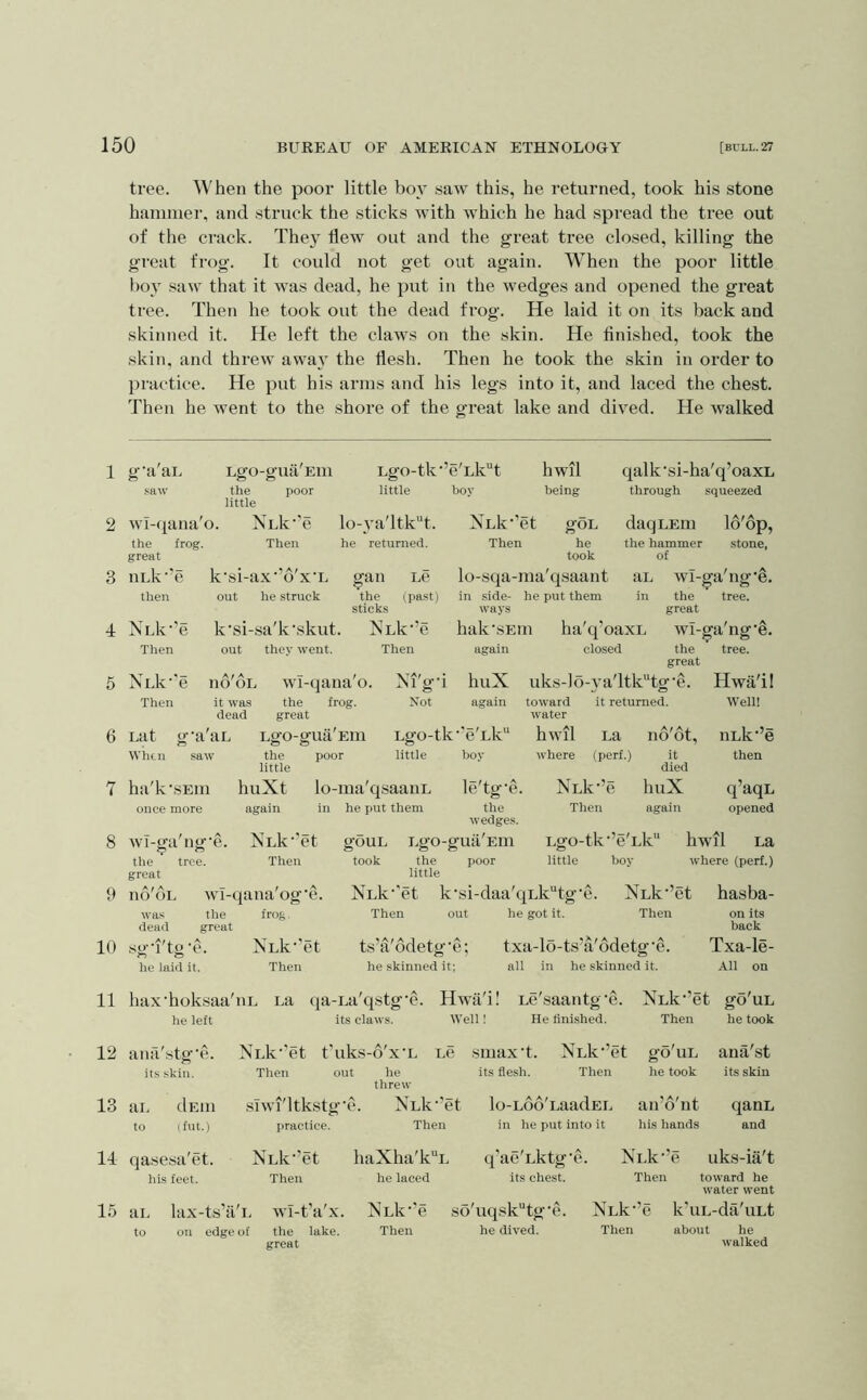 tree. When the poor little boy saw this, he returned, took his stone hammer, and struck the sticks with which he had spread the tree out of the crack. Thej flew out and the great tree closed, killing the great frog. It could not get out again. When the poor little boy saw that it was dead, he put in the wedges and opened the great tree. Then he took out the dead frog. He laid it on its back and skinned it. He left the claws on the skin. He flnished, took the skin, and threw away the flesh. Then he took the skin in order to practice. He put his arms and his legs into it, and laced the chest. Then he went to the shore of the great lake and dived. He Avalked 1 g-a'aL Lgo-gua'Ein Lgo-tk-’ e'Lk“t hwil qalk -si-ha'q’oaxL saw the poor little boy being through squeezed little 2 wi-qana'o. NlIc’c lo-yaTtkt. XLk-’et goL daqLEin 16'op, the frog. Then he returned. Then he the hammer stone, great took of 3 iiLk^'e k-si-ax-’d'x'L gan Le lo-sqa-ma'qsaant aL wl-ga'ng-e. then out he struck the (past) in side- he put them in the tree. sticks ways great 4 NLk-e k-si-sa'k’skut. NLk-’e hak-sEin ha'q’oaxL wI-ga'ng-§. Then out they went. Then again closed the tree. great 5 NLk-e no'oL wi-qana'o. NT'g’i huX uks-lo-va' ltktg-e. Hwa'il Then it was the frog. Xot again toward it returned. Well! dead great water 6 uat g'a'au When .saw 7 ha'k'SEin once more LO'O-gUa Elll the poor little Lgo-tlu'eTk little boy hwil where La (perf.) huXt lo-ma'qsaanL again in he put them 8 wi-ga'ng'e. KLk'’et the tree. Then great 9 nd'oL wl-qana'og'e. le'tg'e. the wedges. gouL Lgo-gua Ein took the poor little Then A/ A i no ot, it died huX again Lgo-tk'’e'Lk little boy nLk’’e then q’aqL opened hwil La where (perf.) XLk'Tt k‘si-daa'qLk'*tg’e. XLk^’et hasba- was the dead great frog. Then out he got it. Then on its back 10 sg-l'tg-e. NLk-’et ts’a'6detg-e; txa-lo-ts’a'ddetg -e. Txa-le- he laid it. Then he skinned it; all in he skinned it. All on 11 hax-hoksaa'iiL La qa-La'qstg'e. Hwa'i! Le'saantg-e. NLk-’et go'uL he left its claws. Well! He finished. Then he took 12 ana'stg-e. NLk-'et t'uks-d'x-L Le smax-t. NLk-’et go'uL ana'st its skin. Then out he threw its flesh. Then he took its skin 13 aL dEiii siwi'ltkstg -e. NLk-'et lo-Loo'LaadEL an’d'nt qauL to (fut.) practice. Then in he put into it his hands and 14 qase.sa'et. NLk-'et haXha'k“L q'aeTktg-e. Ni.k-’e uks-ia't his feet. Then he laced its chest. Then toward he water went 15 aL lax-ts’a'L wi-t’a'x, NLk-'e soTiqsk“tg-e. NLk -’e k'uL-da'uLt to on edge of the lake. great Then he dived. Then about he walked