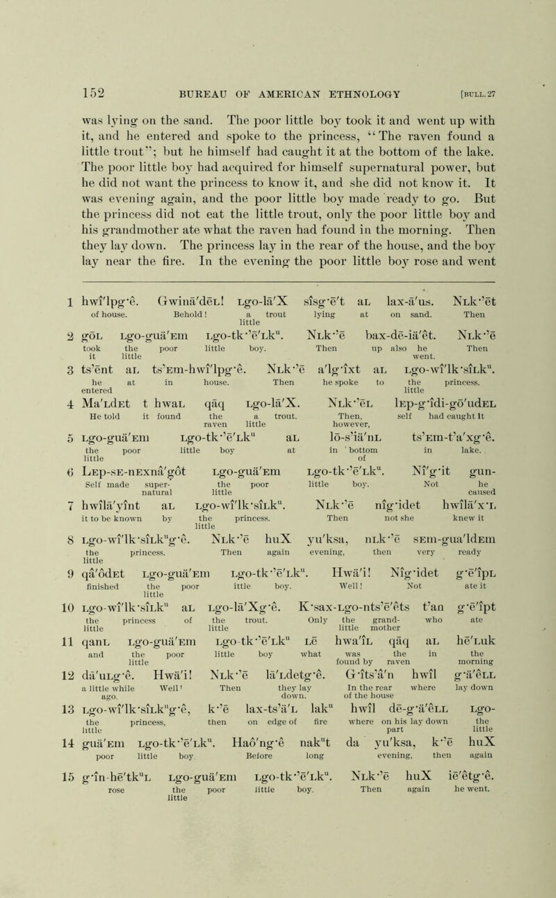 1 2 3 4: 5 C 7 8 9 10 11 12 13 14 15 152 BUKEAU OF AMEKICAN ETHNOLOGY [bull. 27 was lying on the sand. The poor little boj^ took it and went up with it, and he entered and spoke to the princess, “The raven found a little trout”; but he himself had caught it at the bottom of the lake. The poor little boy had acquired for himself supernatural power, but he did not want the princess to know it, and she did not know it. It was evening again, and the poor little boy made ready to go. But the princess did not eat the little trout, onl}^ the poor little boy and his grandmother ate what the raven had found in the morning. Then they lay down. The princess lay in the rear of the house, and the boy lay near the fire. In the evening the poor little boj^ rose and went hwi'lpg'e. Gwina'deL! Lgo-la'X sisg’e't an lax-a'us. Nnk^’et of house. Behold! a trout little lying at on sand. Then gOL Lgo-gua'Em Lgo-tk‘VLk“. NLk-’e bax-de-ia'et. NLk-’e took it the little poor little boy. Then up also he went. Then ts’ent aL ts’Eni-hwi'lpg’e. Nuk^e a'lg'ixt aL LgO-Wl'lk'SlLk. he entered at in house. Then he spoke to the little princess. Ma'ndEt t hwan qaq Lgo-la'X. XLk'’eL lEp-gndi-go'udEL He told it found the a trout. Then, self had caught It raven little however, Lgo-giiii'Em Lgo-tk”e'Lk“ an the poor little boy at little lo-s’ia'iiL in ■ bottom of ts’Ein-t’a'xg'e. in lake. LEp-SE-nExna'gdt Self made super- natural hwila'ymt an it to be known by Lgo-gua'Em the poor little LgO-Wl'lk'SlLk''. the princess, little Lgo-tk’e'Lk“. Ni'g'it gun- little boy. Not he caused Nnk^e nigddet hwila'x'L Then not she knew it Lgo-wi'lk’siLk''g‘e. Nnk^’e huX ^m'ksa, nLk”e SEin-gua'ldEin the princess. Then again evening, then very ready little qa'ddEt Lgo-gua'Ein Lgo-tk”e'Lk“. Hwii'i! Nigddet g'e'ipL finished the poor ittle boy. Well! Not ate it little LgO-wI 'Ik-siLk aL Lgo-la'Xg-e. the princess of the trout. little little qauL Lgo-guii'Em LgO •tk-’e'Lk' and the poor little little boy Iv-sax-Lgo-nts’e'ets fan g'e'ipt Only the grand- little mother who ate Le hwa'iL qiiq aL he'Luk what was the in the found by raven morning da'uLg'e. Hwa'i! a little while Well' ago. Nnk^’e la'Ldetg’e. Then they lay down. Lgo-wi'lk‘siLk”g‘e, k”e lax-ts’ii'L lak the princess, then on edge of fire little gua'Ein Lgo-tk'’e'Lk. Had'ng’e nakt poor little boy. Before long Cx'its’a'n hwil g'a'cLL In the rear where lay down of the house hwil de-g’a'cLL Lgo- where on his lay down the part little da yu'ksa, k”e huX evening, then again g‘in-he'tk“L Lgo-gua'Em rose the poor little Lgo-tk’’e'Lk“. NLk”e liuX ie'etg’e. little boy. Then again he went.